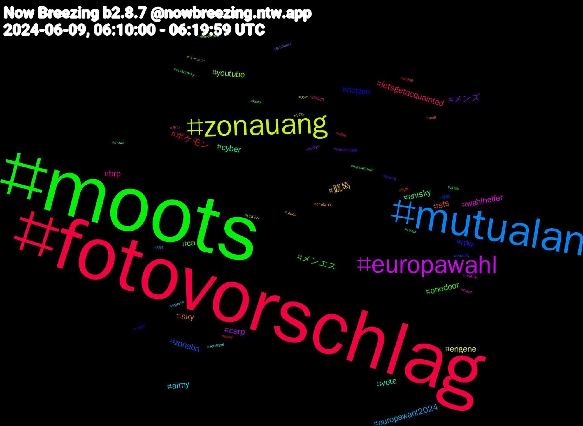 Hashtag Cloud; its hashtagged words/phrases (sorted by weighted frequency, descending):  moots, fotovorschlag, mutualan, zonauang, europawahl, cyber, sfs, nctzen, ca, brp, army, 競馬, メンズ, メンエス, ポケモン, zonaba, youtube, wahlhelfer, vote, sky, rpw, onedoor, letsgetacquainted, europawahl2024, engene, carp, anisky, 日本, 函館, ラーメン, モン, zonarent, yahoo, wordle1086, winmetawin, vrchat, svtmania, reveluv, mutual, mowx, moa, markf, kswx, jtd529, ingress, gwt, europe, enstarssky, edxw, drawing, demokratie, carat, byaoi, briefwahl, boeing, artist, adsb, 364, 200