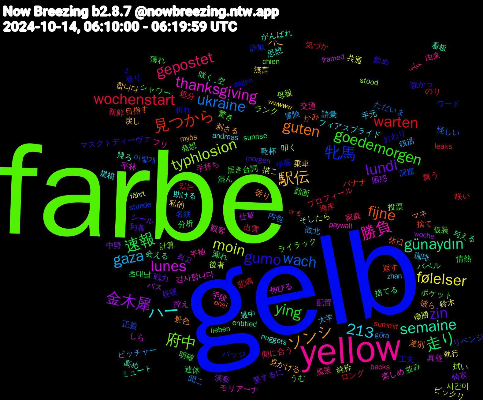 Word Cloud; its top words (sorted by weighted frequency, descending):  gelb, farbe, yellow, 駅伝, lundi, 速報, warten, wach, typhlosion, thanksgiving, semaine, guten, gumo, goedemorgen, gepostet, gaza, følelser, 金木犀, 走り, 見つから, 牝馬, 府中, 勝負, ハー, ソンシ, zin, ying, wochenstart, ukraine, moin, lunes, günaydın, fijne, 1,213, 驚き, 風景, 語彙, 私的, 特攻, 混ん, 気づか, 正義, 拭い, 手段, 思想, 彼ら, 強かっ, 台詞, 出雲, 冒険, 共通, 仕草, 与える, ㅎㅎ, ワード, ライラック, フリ, フィアスプライド, パー, シール, シャワー, のり, ただいま, そしたら, しら, がんばれ, かみ, おわり, うむ, خیلی, zhan, wwwww, woche, sunrise, summit, stunde, stood, paywall, nuggets, myös, morgen, lieben, leaks, göra, fährt, framed, entitled, enel, dagen, chien, backs, andreas, 합니다, 최고, 초대남, 있는, 이렇게, 시간이, 감사합니다, 高め, 香り, 飲め, 顔面, 間に合う, 銭湯, 鈴木, 配置, 連休, 返す, 詐欺, 計算, 観客, 規模, 見かける, 要するに, 薄れ, 舞う, 聞こ, 純粋, 真昼, 看板, 目指す, 登り, 発想, 由来, 珈琲, 無言, 演奏, 漏れ, 海岸, 洞窟, 母親, 楽しめ, 最中, 景色, 昼寝, 明確, 新鮮, 敗北, 描こ, 控え, 捨てる, 捨て, 折れ, 投票, 手持ち, 手元, 戻し, 戦力, 情熱, 悲鳴, 怪しい, 後者, 平林, 帰ろ, 差別, 工夫, 届き, 家庭, 大学, 執行, 困惑, 咲く_空, 咲い, 名鉄, 叩く, 半袖, 助ける, 刺さる, 到着, 分析, 処分, 内包, 優勝, 伸びる, 会える, 休日, 伊藤, 仮装, 交通, 乾杯, 乗車, 中野, 並み, ロング, リベンジ, ランク, モリアーナ, ミュート, マネ, マスクトディーヴァ, ポケット, プロフィール, ピッチャー, ビックリ, パス, バベル, バナナ, バッジ, トレンド