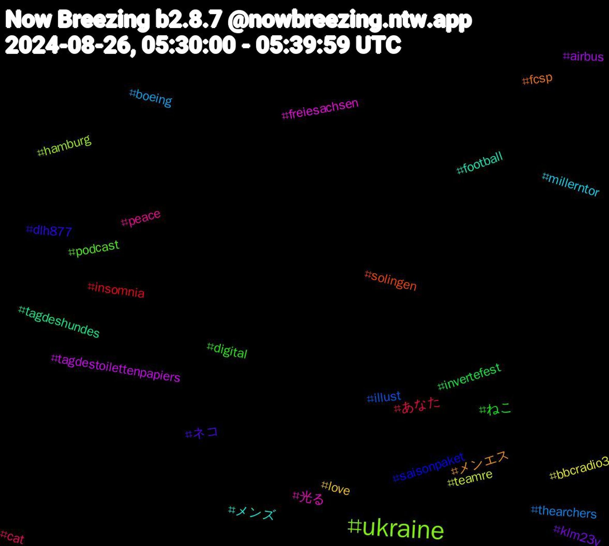 Hashtag Cloud; its hashtagged words/phrases (sorted by weighted frequency, descending):  ukraine, 光る, メンズ, メンエス, ネコ, ねこ, あなた, thearchers, teamre, tagdestoilettenpapiers, tagdeshundes, solingen, saisonpaket, podcast, peace, millerntor, love, klm23v, invertefest, insomnia, illust, hamburg, freiesachsen, football, fcsp, dlh877, digital, cat, boeing, bbcradio3, airbus