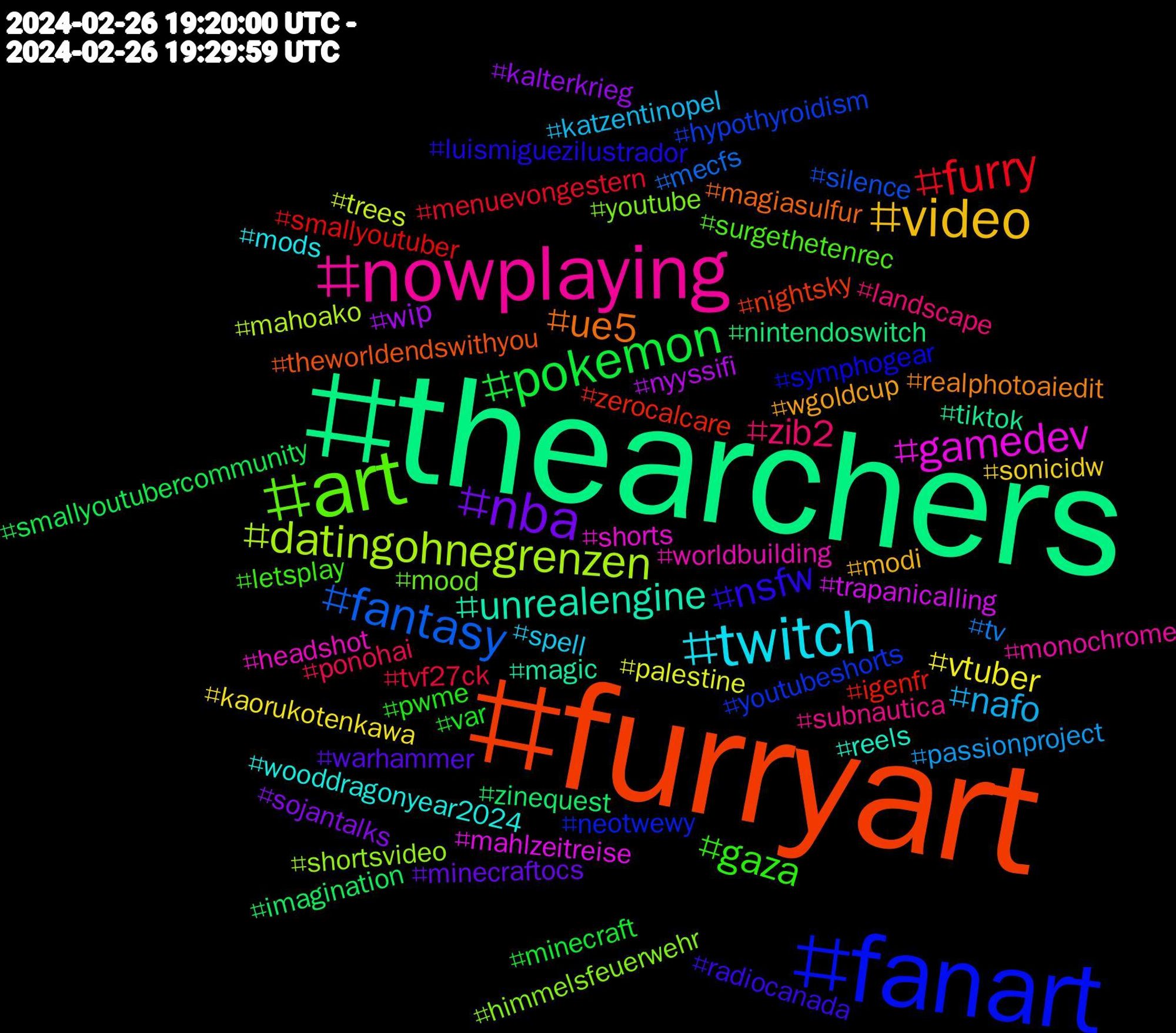 Hashtag Cloud; its hashtagged words/phrases (sorted by weighted frequency, descending):  thearchers, furryart, fanart, art, nowplaying, twitch, video, nba, pokemon, furry, fantasy, datingohnegrenzen, gamedev, unrealengine, ue5, nsfw, gaza, zib2, nafo, vtuber, wip, zinequest, zerocalcare, youtubeshorts, youtube, worldbuilding, wooddragonyear2024, wgoldcup, warhammer, var, tvf27ck, tv, trees, trapanicalling, tiktok, theworldendswithyou, symphogear, surgethetenrec, subnautica, spell, sonicidw, sojantalks, smallyoutubercommunity, smallyoutuber, silence, shortsvideo, shorts, reels, realphotoaiedit, radiocanada, pwme, ponohai, passionproject, palestine, nyyssifi, nintendoswitch, nightsky, neotwewy, mood, monochrome, mods, modi, minecraftocs, minecraft, menuevongestern, mecfs, mahoako, mahlzeitreise, magic, magiasulfur, luismiguezilustrador, letsplay, landscape, katzentinopel, kaorukotenkawa, kalterkrieg, imagination, igenfr, hypothyroidism, himmelsfeuerwehr, headshot, happychinesenewyear, gwt, gushingovermagicalgirls, grandstitres, germanmediart, geocaching, gaming, fullyuncut, fleischfreierfreitag, finalfantasy7rebirth, fields, ffxivonline, ff7r, ff7, femizide, falloutlondon, fairytale, edxw, dystopia, docking, digitalart, cyclops, crossover, creator, countryside, chronicfatiguesyndrome, cfs, ceasefire, boeing, blackandwhite, basketball, atmosphere, apocalypse, aiart, adsb, новини, zoologie, yona, yak, writingcommunity, veganfood, vegan, ukrainianview, uazmi, teratophilia, stockholm, staticmoth, spicyart, spectrophilia, slavaukraini, sauna, rolentuidioma, pussy, playbloodbowl, plantbasedfood, piercings, parking, paläontologie, paleobio, orléans, nulle, nude, nsfwart, news, mutmachbilder, monsternsfw, monsterlove, mlp, mdrza, mansplaining, loiret, lionsbaywatershed, lionsbay, leafeon, homemade, hikers, hentaiart, hentai, helldivers2, hazbinhotel, gposers, gpose, foodporn, food, filmfestival, female, evolution, eatgoodfeelgood, donatetoukraine, darkporn, darkfantasy, carnalmedia, boost, baldursgate3, artsandentertainment, anthro, anime, биткоин, writinglife, writer, wheretaken, warcraftart, wagenknecht's, virgilhawkins, ukrainewar, ukrainerussiawar, ukraine, staticshock, static, spotify, smallartist, russland, rocketraccoon, rocket, randomthoughts, quotes, querfront, pts_анализрынка, prsk