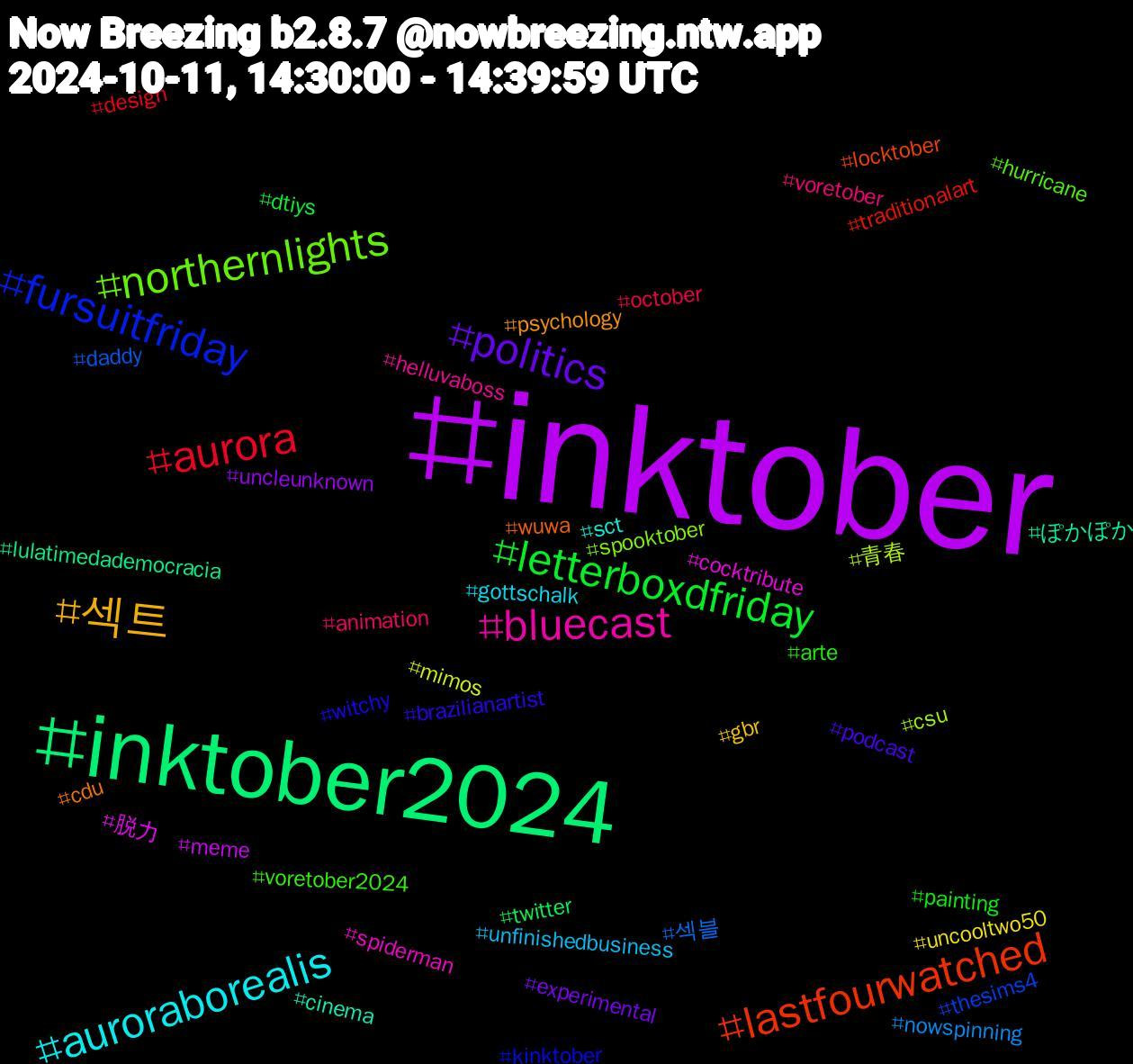 Hashtag Cloud; its hashtagged words/phrases (sorted by weighted frequency, descending):  inktober, inktober2024, lastfourwatched, fursuitfriday, northernlights, bluecast, auroraborealis, 섹트, politics, letterboxdfriday, aurora, 섹블, 青春, 脱力, ぽかぽか, wuwa, witchy, voretober2024, voretober, unfinishedbusiness, uncooltwo50, uncleunknown, twitter, traditionalart, thesims4, spooktober, spiderman, sct, psychology, podcast, painting, october, nowspinning, mimos, meme, lulatimedademocracia, locktober, kinktober, hurricane, helluvaboss, gottschalk, gbr, experimental, dtiys, design, daddy, csu, cocktribute, cinema, cdu, brazilianartist, arte, animation