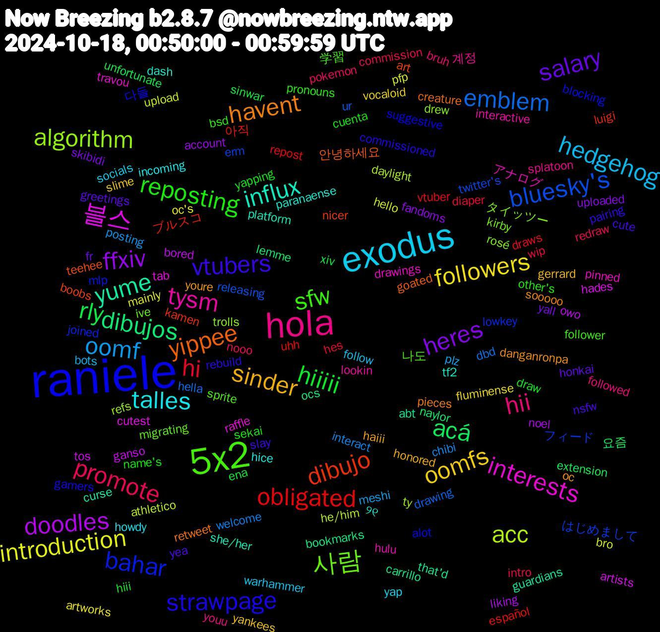 Word Cloud; its top words (sorted by weighted frequency, descending):  raniele, 5x2, hola, exodus, oomfs, heres, rly, obligated, bluesky's, algorithm, interests, influx, havent, vtubers, reposting, promote, oomf, introduction, doodles, dibujos, dibujo, bahar, 사람, tysm, talles, sinder, salary, hiiiii, hi, emblem, acc, 블스, yume, yippee, strawpage, sfw, hii, hedgehog, followers, ffxiv, acá, 아직, はじめまして, rosé, pinned, paranaense, oc, nsfw, name's, intro, interact, hello, ganso, carrillo, art, alot, 나도, 계정, yap, yankees, yall, xiv, vtuber, ur, ty, tab, she/her, retweet, rebuild, pronouns, pokemon, plz, oc's, noel, naylor, luigi, lowkey, kirby, hulu, hice, haiii, greetings, draw, diaper, dbd, athletico, artists, abt, 안녕하세요, 다들, 学習, youu, warhammer, vocaloid, uploaded, unfortunate, uhh, twitter's, trolls, travou, tf2, sooooo, slay, sekai, redraw, posting, pfp, owo, ocs, nicer, mlp, migrating, lookin, howdy, gerrard, fr, ena, draws, drawing, daylight, cutest, curse, creature, commissioned, bsd, bruh, bots, artworks, account, 요즘, ブルスコ, フィード, タイッツー, アナログ, ୨୧, youre, yea, yapping, wip, welcome, upload, tos, that'd, teehee, suggestive, sprite, splatoon, socials, slime, skibidi, sinwar, repost, releasing, refs, raffle, platform, pieces, pairing, other's, nooo, meshi, mainly, liking, lemme, kamen, joined, ive, interactive, incoming, honored, honkai, hiii, hes, hella, he/him, hades, guardians, goated, gamers, follower, followed, follow, fluminense, fandoms, extension, español, erm, drew, drawings, dash, danganronpa, cute, cuenta, commission, chibi, bro, bored, bookmarks, boobs, blocking