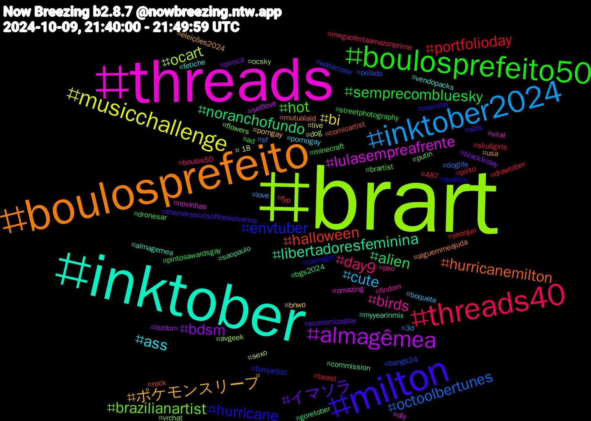 Hashtag Cloud; its hashtagged words/phrases (sorted by weighted frequency, descending):  brart, threads, inktober, boulosprefeito, milton, boulosprefeito50, threads40, inktober2024, musicchallenge, almagêmea, noranchofundo, halloween, envtuber, brazilianartist, birds, ass, ポケモンスリープ, イマソラ, semprecombluesky, portfolioday, octoolbertunes, ocart, lulasempreafrente, libertadoresfeminina, hurricanemilton, hurricane, hot, day9, cute, bi, bdsm, alien, yeonjun, watercolor, vrchat, viral, vendopacks, usa, themanysuitsofthewolverine, streetphotography, skullgirls, sf, sexo, selflove, saopaulo, rock, quartou, putin, pso, pornogay, porngay, piroca, pintosawardsgay, pinto, pelado, ocsky, novinhas, myyearinmix, mutualaid, monster, minecraft, megaofertaamazonprime, love, live, lezdom, goretober, fyp, furryartist, flowers, findom, fetiche, eleições2024, economizaplay, dronesar, drawtober, doglife, dog, diy, commission, comicartist, camxgre, brartist, boulos50, boquete, bnwo, blackfriday, bgs2024, beast, bangs24, avgeek, amazing, almagemea, alguemmeajuda, alds, ad, 487, 3d, +18