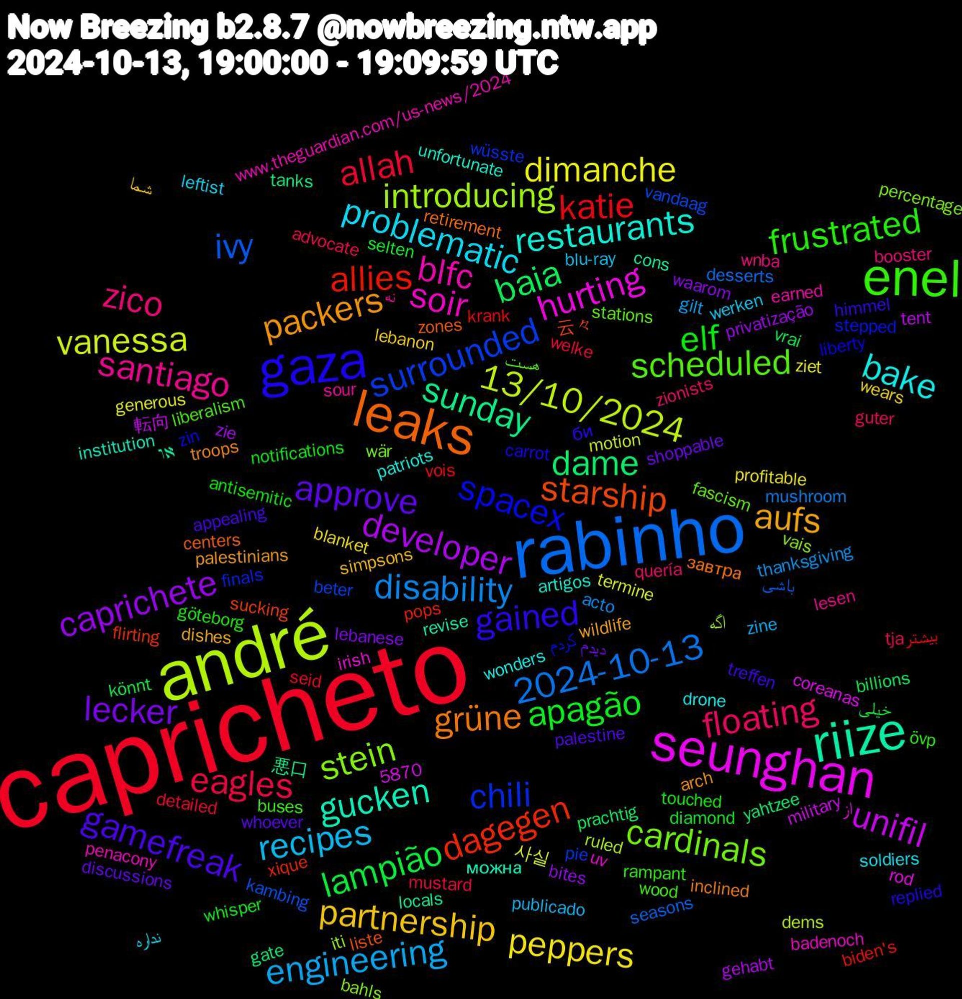 Word Cloud; its top words (sorted by weighted frequency, descending):  capricheto, rabinho, andré, seunghan, riize, leaks, gaza, enel, zico, recipes, peppers, caprichete, baia, allies, surrounded, stein, soir, restaurants, packers, gamefreak, elf, eagles, disability, vanessa, unifil, sunday, starship, spacex, scheduled, santiago, problematic, partnership, lecker, lampião, katie, ivy, introducing, hurting, gucken, grüne, gained, frustrated, floating, engineering, dimanche, developer, dame, dagegen, chili, cardinals, blfc, bake, aufs, approve, apagão, allah, 2024-10-13, 13/10/2024, או, zones, zin, wood, wnba, werken, wears, waarom, vrai, vois, vandaag, vais, uv, unfortunate, troops, treffen, touched, tja, thanksgiving, termine, tent, tanks, sucking, stepped, stations, sour, soldiers, simpsons, shoppable, selten, seid, seasons, ruled, rod, revise, retirement, replied, rampant, quería, publicado, profitable, privatização, prachtig, pops, pie, percentage, penacony, patriots, palestinians, palestine, notifications, mustard, mushroom, motion, military, locals, liste, liberty, liberalism, lesen, leftist, lebanon, lebanese, könnt, krank, kambing, iti, irish, institution, inclined, himmel, göteborg, guter, gilt, generous, gehabt, gate, flirting, finals, fascism, earned, drone, dishes, discussions, diamond, detailed, desserts, dems, coreanas, cons, centers, carrot, buses, booster, blu-ray, blanket, bites, billions, biden's, beter, bahls, badenoch, artigos, arch, appealing, antisemitic, advocate, acto, 5870, 사실, 転向, 悪口, 云々, کردم, هست, نه, نداره, شما, دیدم, خیلی, بیشتر, باشی, اگه, از, можна, завтра, би, övp, zionists, zine, ziet, zie, yahtzee, xique, wüsste, wär, www.theguardian.com/us-news/2024, wonders, wildlife, whoever, whisper, welke