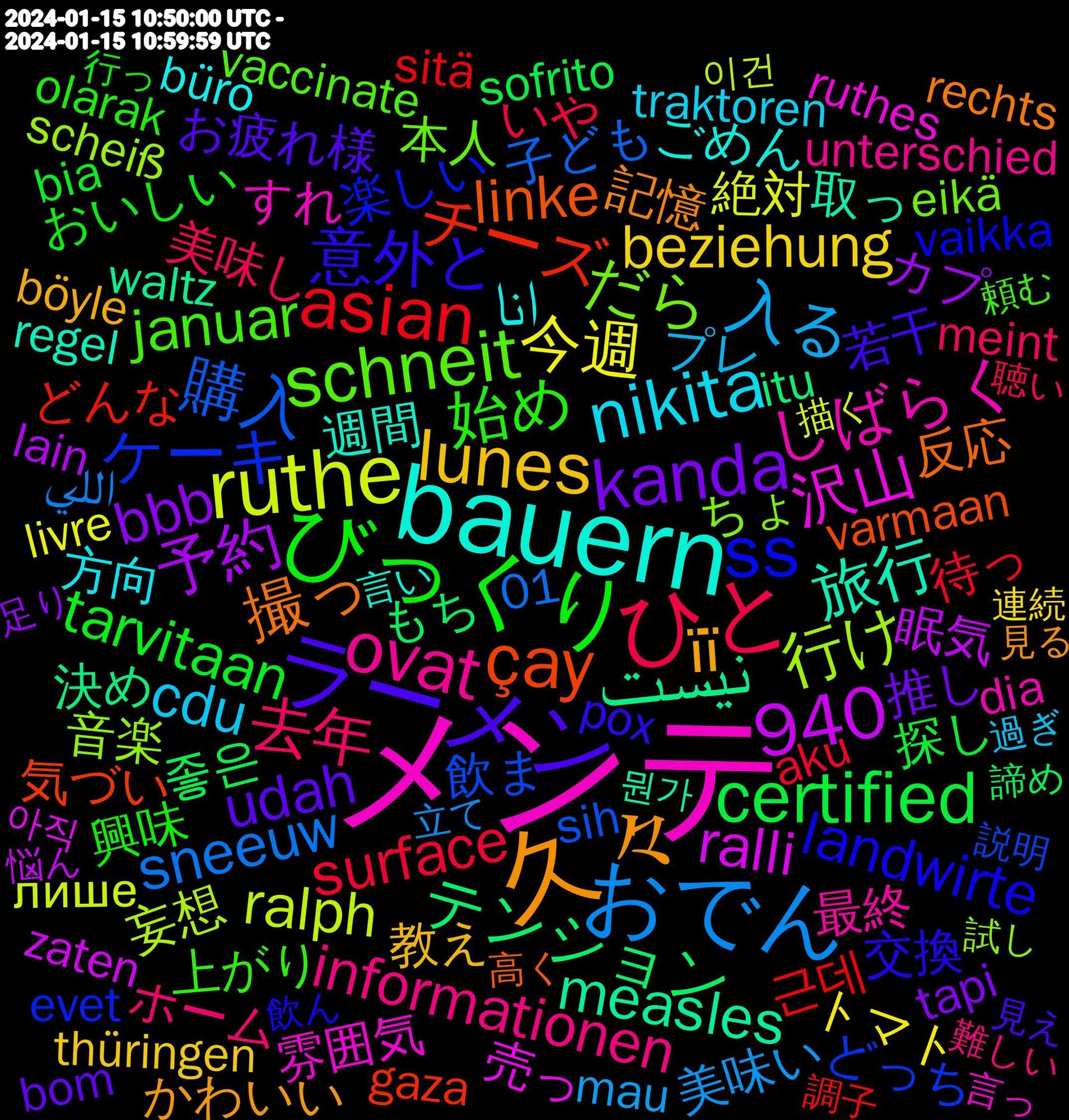 Word Cloud; its top words (sorted by weighted frequency, descending):  メンテ, bauern, 久々, ラーメン, びっくり, ひと, おでん, ruthe, نیست, çay, ss, schneit, ovat, nikita, lunes, kanda, certified, asian, 940, 購入, 行け, 沢山, 旅行, 撮っ, 意外と, 始め, 去年, 入る, 今週, 予約, テンション, チーズ, ケーキ, だら, しばらく, انا, її, udah, tarvitaan, surface, sneeuw, ralph, ralli, measles, linke, landwirte, januar, informationen, cdu, beziehung, bbb, 좋은, 근데, 飲ま, 音楽, 雰囲気, 週間, 記憶, 若干, 興味, 美味し, 美味い, 絶対, 眠気, 決め, 気づい, 楽しい, 本人, 最終, 方向, 教え, 推し, 探し, 待っ, 子ども, 妄想, 売っ, 取っ, 反応, 交換, 上がり, ホーム, プレ, トマト, カプ, もち, どんな, どっち, ちょ, すれ, ごめん, かわいい, お疲れ様, おいしい, いや, اللي, лише, überschrift, zaten, waltz, varmaan, vaikka, vaccinate, unterschied, traktoren, thüringen, tapi, sofrito, sitä, sih, scheiß, ruthes, regel, rechts, pox, olarak, montag, monday, millionen, meint, mau, livre, lain, itu, interviews, hummus, hochwasser, geändert, gefühle, gaza, evet, enemmän, eikä, dia, departing, demonstrieren, chaîne, carousel, büro, böyle, bom, blockieren, bia, aku, aerial, 01, 이건, 아직, 뭔가, 高く, 飲ん, 頼む, 難しい, 過ぎ, 連続, 足り, 諦め, 調子, 説明, 試し, 言っ, 言い, 見る, 見せ, 見え, 行っ, 苦労, 良かっ, 興奮, 聴い, 翻訳, 美味, 置い, 結局, 経っ, 紡ぐ, 立て, 破壊, 瞬間, 真面目, 甘い, 派遣, 求め, 死ぬ, 次元, 楽しみ, 楽しかっ, 楽し, 来週, 普段, 時期, 明日, 新刊, 放題, 描ける, 描く, 描き, 想像, 悩ん, 思考