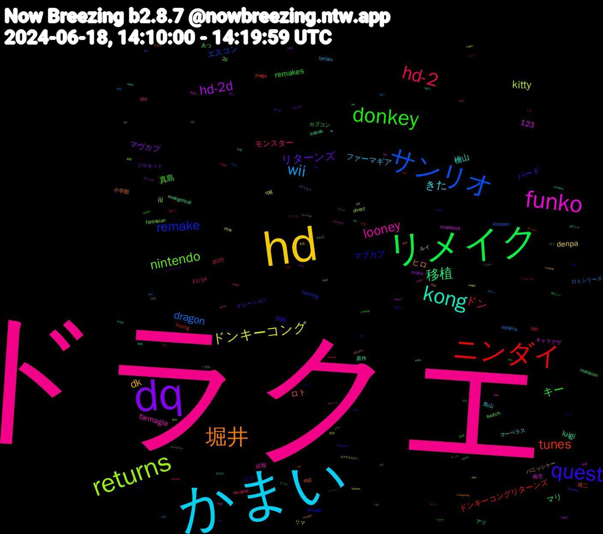 Word Cloud; its top words (sorted by weighted frequency, descending):  ドラクエ, かまい, hd, dq, リメイク, ニンダイ, サンリオ, returns, funko, kong, 堀井, quest, donkey, hd-2, wii, ドンキーコング, hd-2d, 移植, tunes, remake, nintendo, looney, きた, dk, リターンズ, キー, ドン, dragon, kitty, luigi, ロト, マブカプ, 真島, モンスター, ファーマギア, denpa, マヴカプ, マリ, ドンキーコングリターンズ, エスコン, iii, farmagia, 檜山, ヒロ, バード, remakes, 123, ロトシリーズ, ルイ, キャラデザ, evangelical, 雄二, ぶつ, switch, dkc, 鳥山, リマ, フルセット, カプコン, kucing, khodam, direct, 2025, 発売, 新作, 小学館, 同時, あつ, ukraine, terlalu, rpg, mario, mansion, juego, farming, fantasian, 続報, マーベラス, パニッシャー, ナレーション, アツ, teh, selama, mw, mashima, kakak, dq3, arcade, 2d, 11/14, 鳥肌, 系列, 懐かしい, 懐かし, 年内, マーベル, フィット, おもろ, おおお, unfoll, sports, sayang, sapi, malam, maaf, luigi's, hiro, ges, fossil, elden, dlu, crossing, basketball, aab, 3ds, 神経, 来年, 有難う, 大雨, 勇者, マリオ, ドット, ストレッチ, スター, コロ, アナログ, のり, しま, おお, うわ, ━━━━, warna, tempted, temporary, rendang, register, port, panggil, neutral, mauuu, masuk, masi, luft, kaget, juin, jogo, island, idol, hd2d, gap, gaa, fairy, extended, evangelicals, ds, drones, doctrine, corn, beneran, bangett, aespa, aamiin, 64, 飛ばし, 連載, 直後, 由来, 生徒, 独り言, 採用, 待っ, 帽子, 困惑, 収穫, 何かしら, ルイージ, ファミコン, バナナ, バット, デフォルメ, ッッッ, グラフィック, グラ, キティ, オス, エースコン, わがまま, やれる, ぼちぼち, っぽ, たった, くま, きれい, おやすみなさい, おしゃれ, おう, おいおい, うれしい, いずれ, ああ