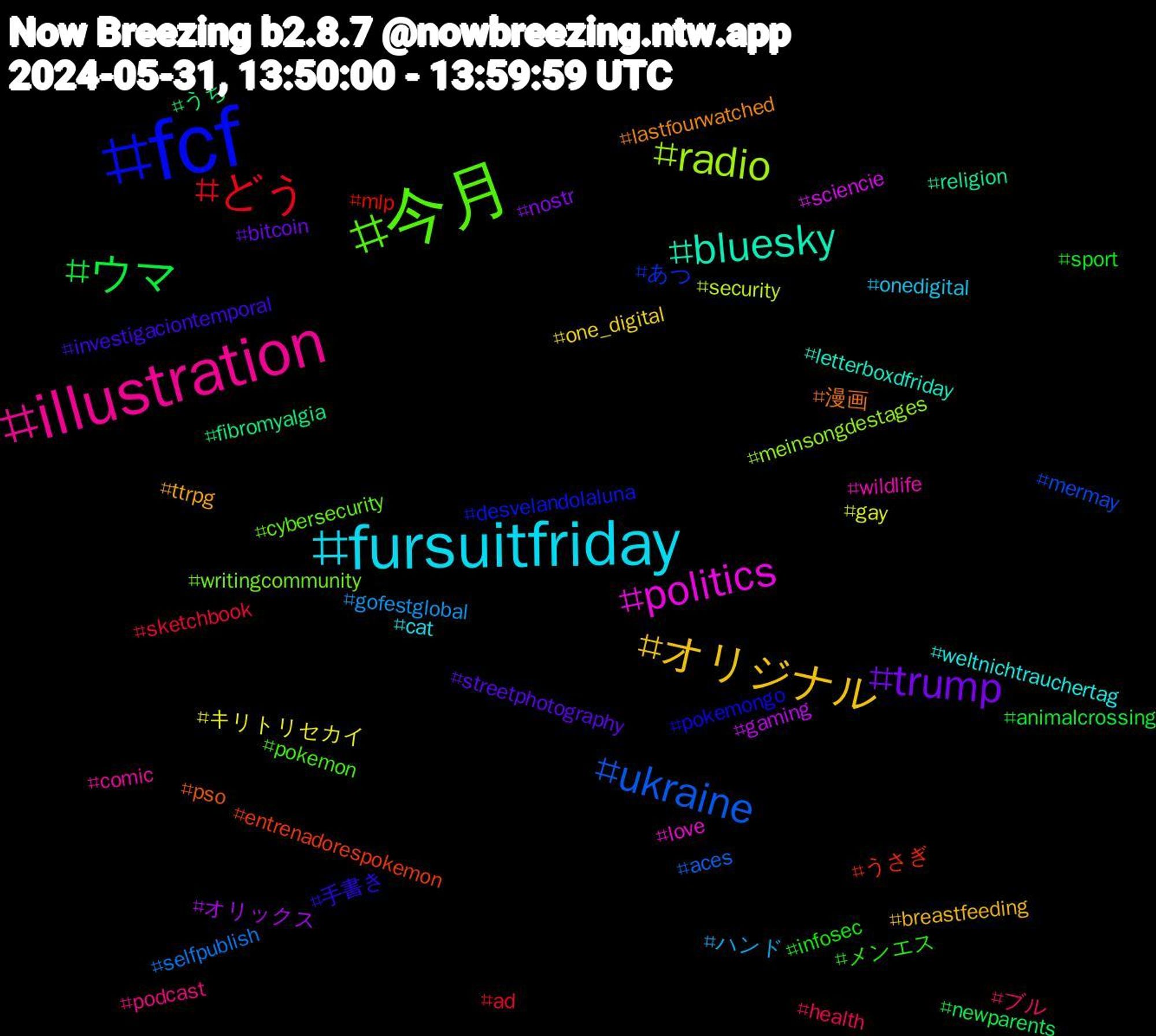 Hashtag Cloud; its hashtagged words/phrases (sorted by weighted frequency, descending):  fcf, 今月, illustration, fursuitfriday, オリジナル, trump, ウマ, どう, ukraine, radio, politics, bluesky, 漫画, 手書き, メンエス, ブル, ハンド, キリトリセカイ, オリックス, うち, うさぎ, あつ, writingcommunity, wildlife, weltnichtrauchertag, ttrpg, streetphotography, sport, sketchbook, selfpublish, security, sciencie, religion, pso, pokemongo, pokemon, podcast, onedigital, one_digital, nostr, newparents, mlp, mermay, meinsongdestages, love, letterboxdfriday, lastfourwatched, investigaciontemporal, infosec, health, gofestglobal, gay, gaming, fibromyalgia, entrenadorespokemon, desvelandolaluna, cybersecurity, comic, cat, breastfeeding, bitcoin, animalcrossing, ad, aces