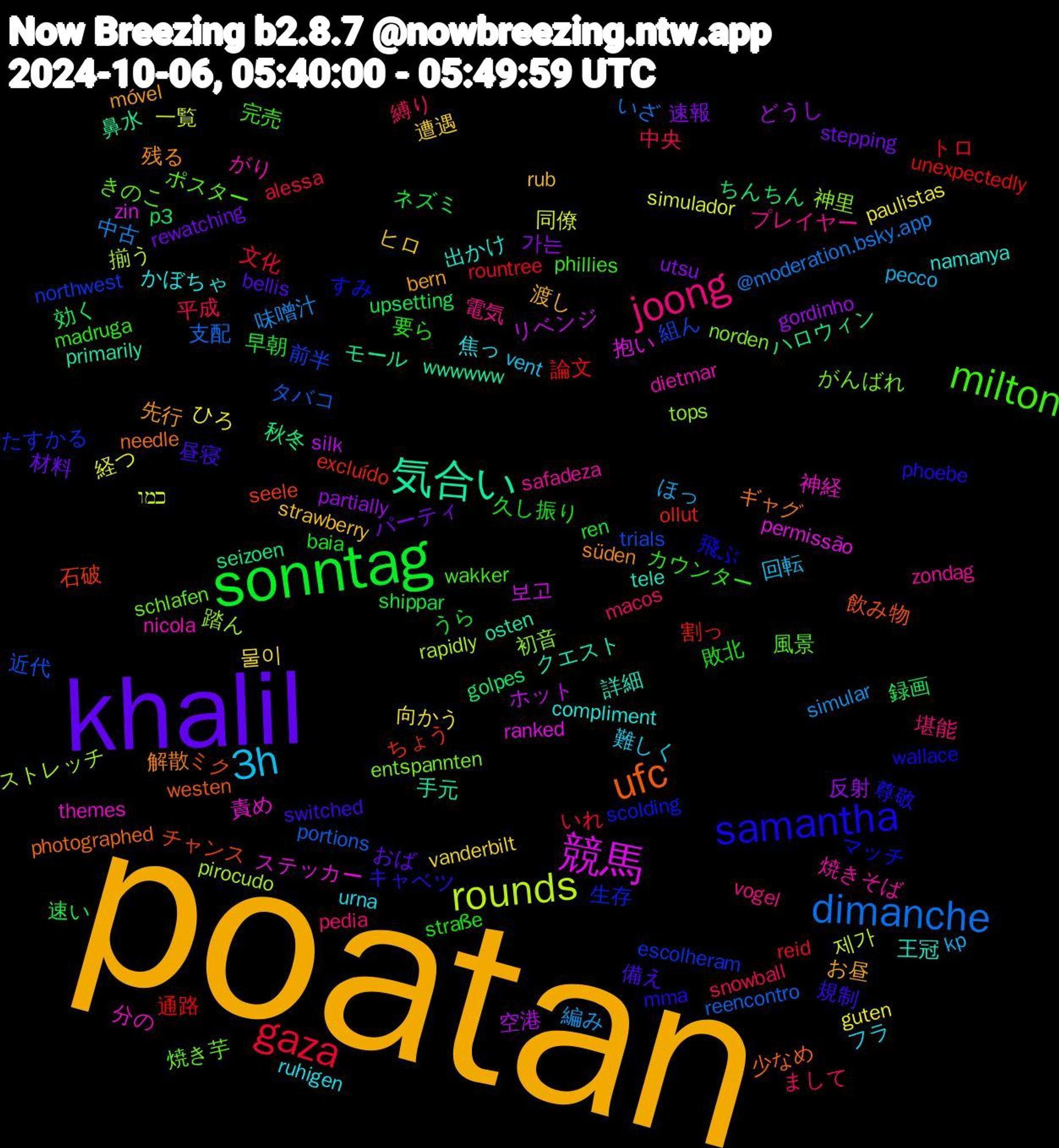 Word Cloud; its top words (sorted by weighted frequency, descending):  poatan, khalil, sonntag, gaza, dimanche, rounds, 競馬, 気合い, ufc, samantha, milton, joong, 3h, 물이, 가는, 録画, 論文, 組ん, 神里, 神経, 王冠, 残る, 昼寝, 敗北, 平成, 味噌汁, 同僚, ホット, ハロウィン, チャンス, すみ, きのこ, zondag, urna, strawberry, stepping, shippar, rountree, portions, pirocudo, permissão, osten, needle, mma, madruga, macos, kp, guten, gordinho, golpes, excluído, escolheram, entspannten, dietmar, compliment, bern, bellis, baia, alessa, @moderation.bsky.app, 제가, 보고, 鼻水, 飲み物, 飛ぶ, 風景, 電気, 難しく, 遭遇, 速報, 速い, 通路, 近代, 踏ん, 責め, 詳細, 解散, 規制, 要ら, 縛り, 編み, 経つ, 空港, 秋冬, 石破, 生存, 焼き芋, 焼きそば, 焦っ, 渡し, 材料, 早朝, 文化, 支配, 揃う, 抱い, 手元, 少なめ, 尊敬, 完売, 堪能, 回転, 向かう, 反射, 効く, 割っ, 前半, 初音, 分の, 出かけ, 先行, 備え, 久し振り, 中央, 中古, 一覧, リベンジ, モール, ミク, マッチ, ポスター, プレイヤー, フラ, ヒロ, パーティ, ネズミ, トロ, タバコ, ストレッチ, ステッカー, クエスト, ギャグ, キャベツ, カウンター, まして, ほっ, ひろ, どうし, ちんちん, ちょう, たすかる, がんばれ, がり, かぼちゃ, お昼, おば, うら, いれ, いざ, כמו, zin, wwwwww, westen, wallace, wakker, vogel, vent, vanderbilt, utsu, upsetting, unexpectedly, trials, tops, themes, tele, süden, switched, straße, snowball, simular, simulador, silk, seizoen, seele, scolding, schlafen, safadeza, ruhigen, rub, rewatching, ren, reid, reencontro, rapidly, ranked, primarily, photographed, phoebe, phillies, pedia, pecco, paulistas, partially, p3, ollut, northwest, norden, nicola, namanya, móvel