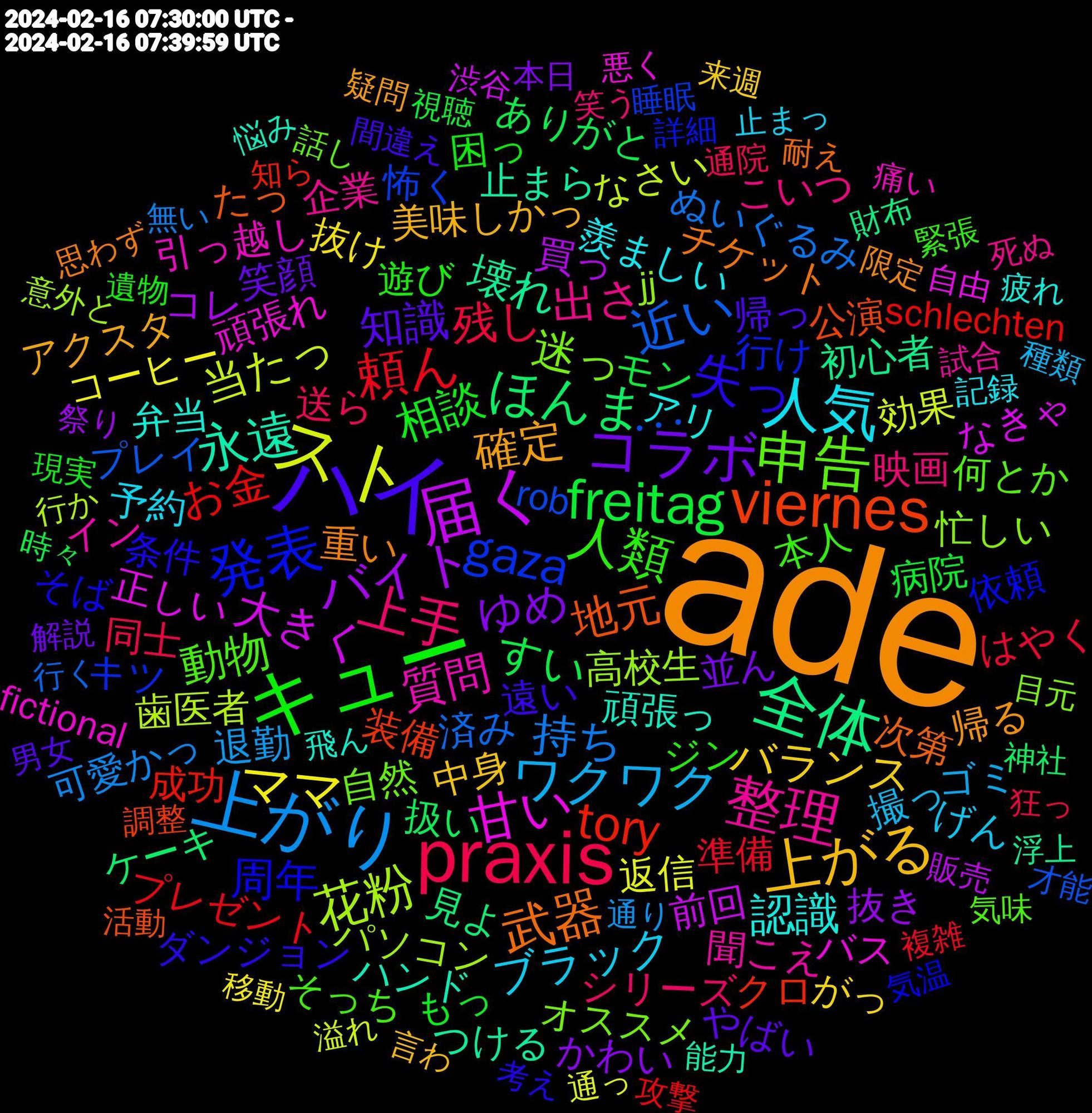 Word Cloud; its top words (sorted by weighted frequency, descending):  ade, ハイ, キュー, praxis, 上がり, スト, 届く, 全体, viernes, 発表, 申告, 整理, 人気, 上がる, コラボ, freitag, 頼ん, 近い, 花粉, 甘い, 永遠, 武器, 失っ, 人類, 上手, ワクワク, ママ, バイト, ほんま, tory, gaza, 迷っ, 質問, 認識, 確定, 知識, 相談, 残し, 持ち, 当たっ, 大きく, 壊れ, 地元, 周年, 動物, 出さ, ブラック, バランス, ゆめ, すい, お金, ･･･, 高校生, 頑張れ, 頑張っ, 重い, 遠い, 遊び, 送ら, 退勤, 返信, 買っ, 見よ, 装備, 行け, 自然, 聞こえ, 羨ましい, 美味しかっ, 笑顔, 病院, 準備, 済み, 歯医者, 正しい, 止まら, 次第, 条件, 本人, 映画, 撮っ, 抜け, 抜き, 扱い, 成功, 怖く, 忙しい, 引っ越し, 弁当, 帰る, 帰っ, 困っ, 同士, 可愛かっ, 効果, 前回, 初心者, 公演, 依頼, 何とか, 企業, 予約, 中身, 並ん, モン, プレゼント, プレイ, パソコン, バス, ハンド, チケット, ダンジョン, ジン, シリーズ, ゴミ, コーヒー, コレ, ケーキ, クロ, キツ, オススメ, イン, アリ, アクスタ, やばい, もっ, はやく, ぬいぐるみ, なさい, なきゃ, つける, たっ, そば, そっち, こいつ, げん, がっ, かわい, ありがと, schlechten, rob, jj, fictional, 飛ん, 限定, 間違え, 遺物, 通院, 通り, 通っ, 販売, 財布, 調整, 詳細, 話し, 試合, 記録, 言わ, 解説, 視聴, 複雑, 行く, 行か, 自由, 能力, 耐え, 考え, 緊張, 笑う, 種類, 移動, 祭り, 神社, 知ら, 睡眠, 目元, 痛い, 疲れ, 疑問, 男女, 現実, 狂っ, 無い, 溢れ, 渋谷, 浮上, 活動, 気温, 気味, 死ぬ, 止まっ, 来週, 本日, 時々, 攻撃, 才能, 意外と, 悪く, 悩み, 思わず