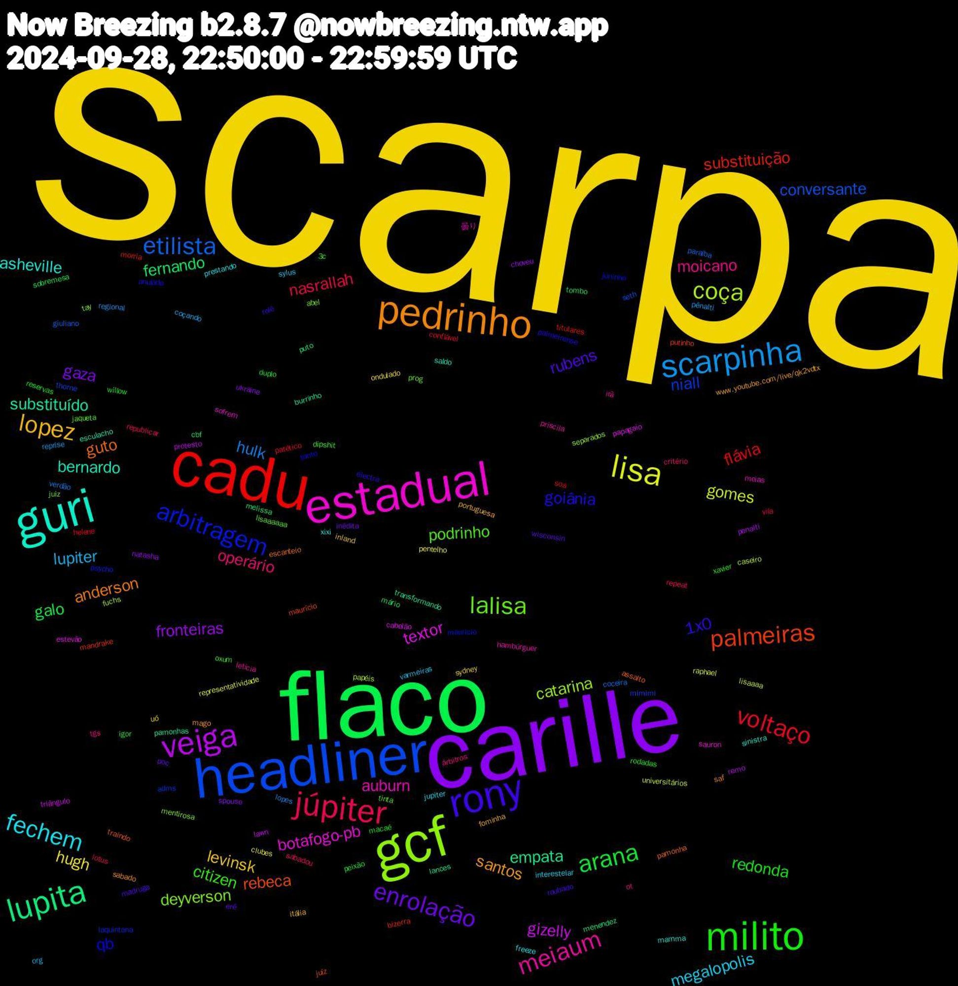 Word Cloud; its top words (sorted by weighted frequency, descending):  scarpa, carille, flaco, cadu, headliner, gcf, estadual, guri, pedrinho, rony, milito, júpiter, scarpinha, lisa, veiga, lupita, palmeiras, arbitragem, lalisa, meiaum, fechem, lopez, enrolação, arana, voltaço, etilista, coça, textor, substituído, guto, goiânia, citizen, operário, lupiter, hugh, fronteiras, fernando, substituição, niall, deyverson, auburn, asheville, santos, rubens, redonda, nasrallah, hulk, gomes, gizelly, empata, rebeca, qb, podrinho, moicano, megalopolis, levinsk, gaza, galo, flávia, conversante, catarina, botafogo-pb, bernardo, anderson, 1x0, xavier, sabadou, pênalti, pentelho, penalti, melissa, mandrake, laquintana, juiz, hambúrguer, freeze, fominha, erê, duplo, confiável, coceira, caseiro, cabelão, burrinho, assalto, anulado, 3c, árbitros, varmeiras, uó, ukraine, tombo, titulares, thorne, tay, sofrem, sinistra, sabado, roubado, reservas, repeat, regional, raphael, protesto, menendez, maurício, mauricio, lisaaaaaa, leticia, jupiter, itália, inédita, igor, helene, giuliano, fuchs, estevão, esculacho, escanteio, electra, dipshit, critério, coçando, clubes, choveu, cbf, bizerra, adms, abel, 曇り, xixi, www.youtube.com/live/qk2vdtx, wisconsin, willow, vila, verdão, universitários, triângulo, transformando, traindo, tonto, tinta, tgs, sylus, sydney, spouse, sobremesa, soa, seth, separados, sauron, saldo, saf, rolê, rodadas, republicar, reprise, representatividade, remo, puto, putinho, psycho, prog, priscila, prestando, portuguesa, poc, peixão, patético, paraíba, papéis, papagaio, pamonhas, pamonha, palmeirense, oxum, ot, org, ondulado, natasha, mário, morria, mimimi, mentirosa, meias, mamma, mago, madruga, macaé, lotus, lopes, lisaaaa, lawn, lances, juíz, juninho, jaqueta, irã, interestelar, inland