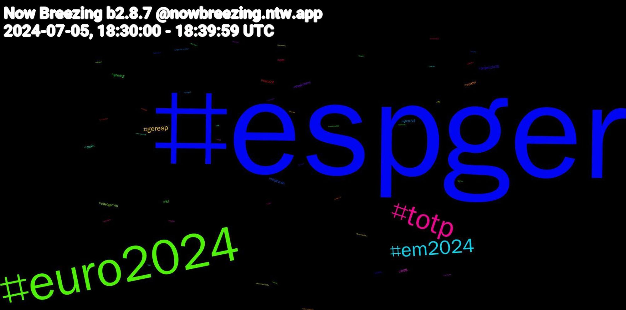 Hashtag Cloud; its hashtagged words/phrases (sorted by weighted frequency, descending):  espger, euro2024, totp, em2024, geresp, thearchers, gaming, euro24, anthrocon, videogames, ttrpg, spain, spadui, project2025, fcf, em, ek2024, 病み, youtube, trump, spanje, spanien, spager, s04, rogue, privacy, portugal, podcast, pixelart, originalcharacter, nintendo, n64, mannschaft, kidlitart, goinglive, glinet, germany, ger, fursuitfriday, fursuit, football, envtuber, em24, ebay, doodle, dfb, deutschland, comics, bssid-based, bbcradio3, artfight, anthrocon2024, alttext