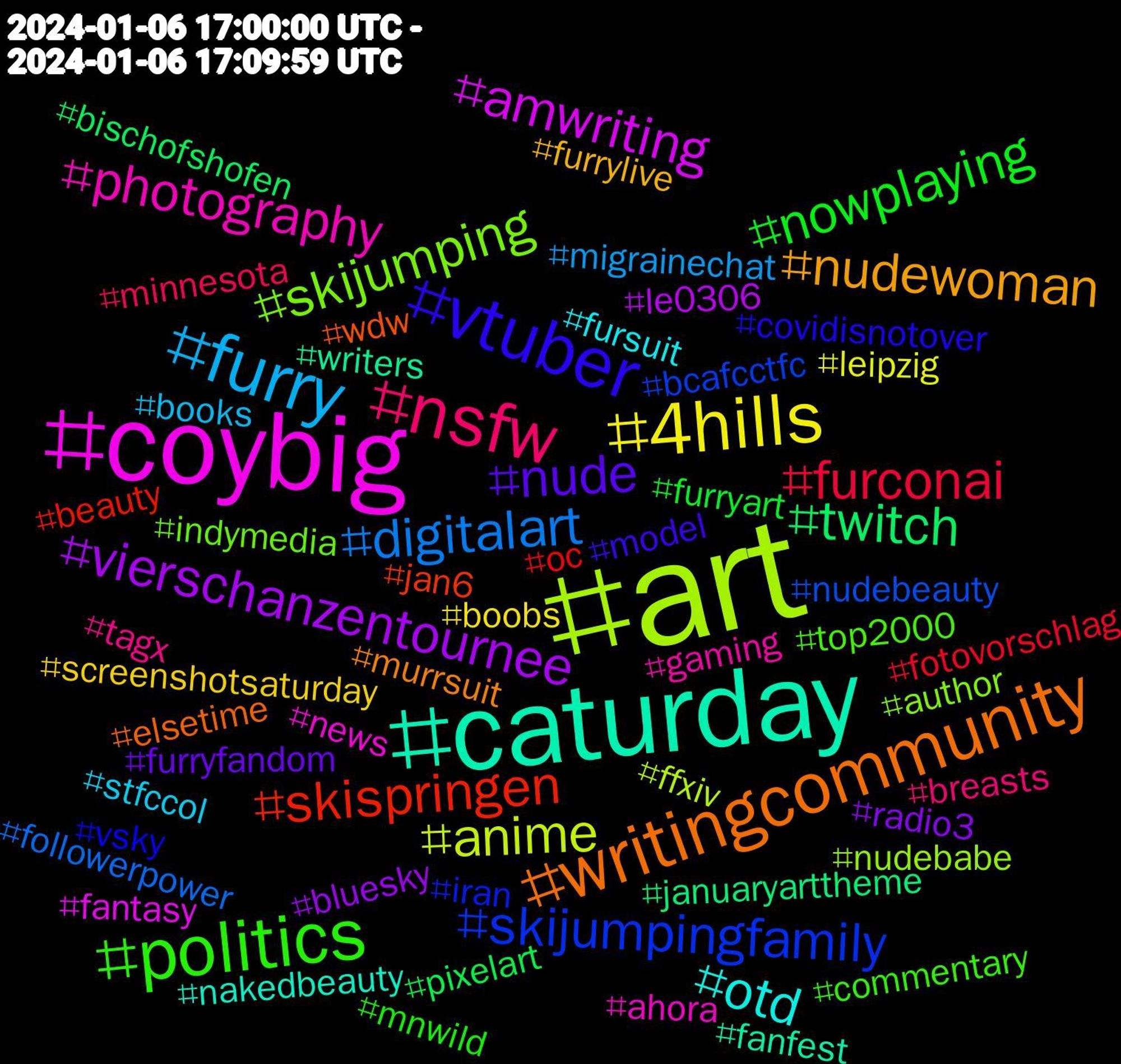 Hashtag Cloud; its hashtags (sorted by weighted frequency, descending):  #art, #coybig, #caturday, #writingcommunity, #vtuber, #politics, #nsfw, #furry, #4hills, #vierschanzentournee, #twitch, #skispringen, #skijumpingfamily, #skijumping, #photography, #otd, #nudewoman, #nude, #nowplaying, #furconai, #digitalart, #anime, #amwriting, #writers, #wdw, #vsky, #top2000, #tagx, #stfccol, #screenshotsaturday, #radio3, #pixelart, #oc, #nudebeauty, #nudebabe, #news, #nakedbeauty, #murrsuit, #model, #mnwild, #minnesota, #migrainechat, #leipzig, #le0306, #januaryarttheme, #jan6, #iran, #indymedia, #gaming, #fursuit, #furrylive, #furryfandom, #furryart, #fotovorschlag, #followerpower, #ffxiv, #fantasy, #fanfest, #elsetime, #covidisnotover, #commentary, #breasts, #books, #boobs, #bluesky, #bischofshofen, #beauty, #bcafcctfc, #author, #ahora