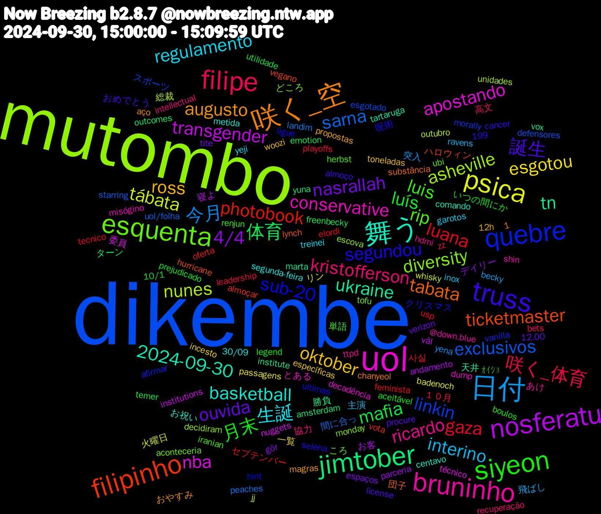 Word Cloud; its top words (sorted by weighted frequency, descending):  dikembe, mutombo, uol, 舞う, 咲く_空, truss, siyeon, filipe, 日付, psica, nosferatu, jimtober, filipinho, quebre, esquenta, bruninho, 生誕, ross, ouvida, luís, gaza, sarna, nunes, nba, ukraine, tabata, segundou, luis, kristofferson, interino, esgotou, 4/4, 体育, photobook, linkin, diversity, conservative, basketball, augusto, 誕生, 月末, 咲く_体育, 今月, tábata, transgender, tn, ticketmaster, sub-20, rip, ricardo, regulamento, oktober, nasrallah, mafia, luana, exclusivos, asheville, apostando, 2024-09-30, ｵｲｼｮ, 高文, 飛ばし, リン, お客, yuna, vota, vanilla, tofu, shin, segunda-feira, propostas, procure, prejudicado, playoffs, peaches, outubro, nuggets, marta, lynch, ligue, iranian, intellectual, inox, incesto, gör, freenbecky, feminista, esgotado, escova, dump, centavo, aço, almoço, aceitável, １０月, 突入, 火曜日, 寝よ, 勝負, ハロウィン, クリスマス, ころ, あけ, yeji, woozi, verizon, utilidade, usp, uol/folha, unidades, técnico, tartaruga, substância, selena, renjun, recuperação, ravens, passagens, parceria, outcomes, oferta, morally, monday, misógino, metida, magras, license, legend, leadership, landim, jj, institutions, institute, hurricane, hint, herbst, hdmi, garotos, específicas, espaços, emotion, elordi, defensores, decidiram, decadência, comando, chanyeol, cancer, boulos, bets, becky, badenoch, andamento, amsterdam, almoçar, afirmar, aconteceria, @down.blue, 30/09, 12h, 12.00, 10/1, 1,199, 사실, 間に合っ, 総裁, 委員, 天井, 団子, 呪術, 単語, 協力, 主演, 一覧, デイリー, ターン, セプテンバー, スポーツ, どころ, とある, お祝い, おやすみ, おめでとう, いつの間にか, zz, yena, whisky, väl, vox, vegano, ultimas, ubi, ttpd, treinei, toneladas, tite, temer, tecnico, starring, ssr