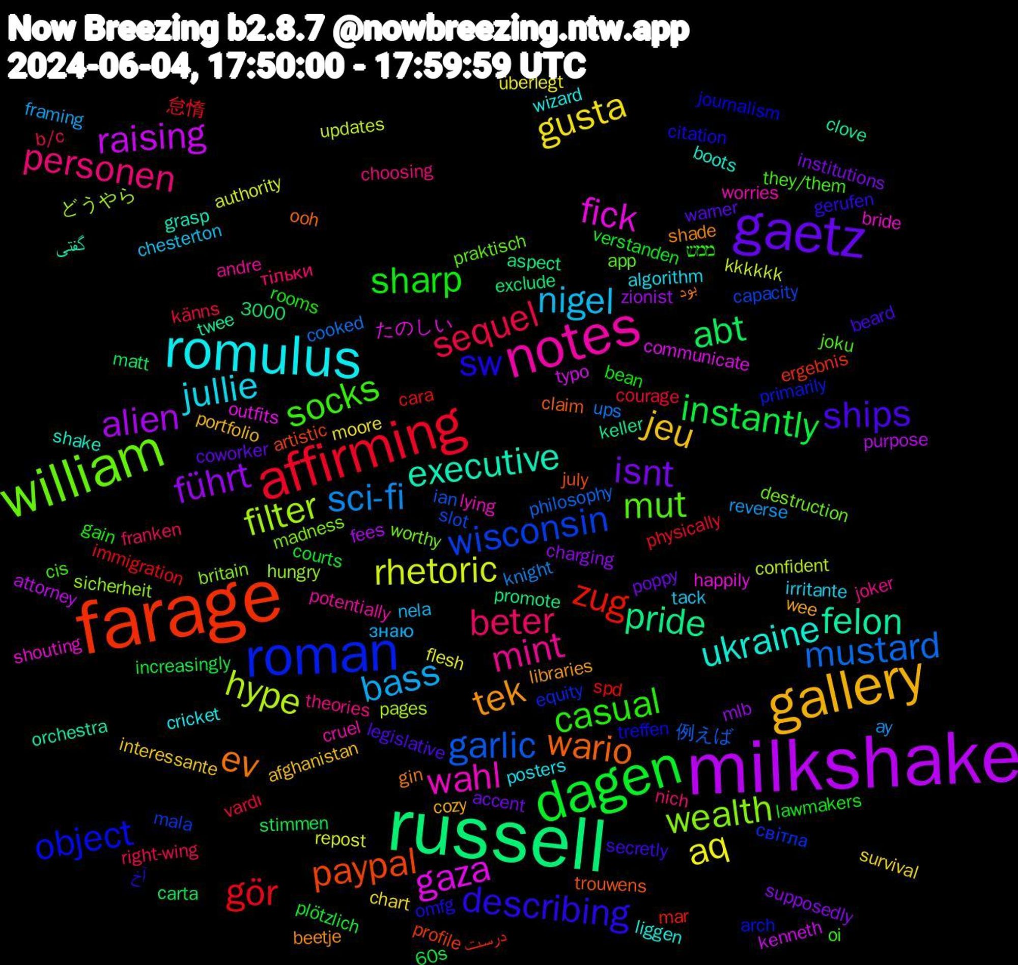 Word Cloud; its top words (sorted by weighted frequency, descending):  milkshake, russell, farage, roman, william, notes, romulus, gallery, gaetz, dagen, affirming, mustard, hype, gaza, felon, wario, sw, socks, personen, nigel, gusta, führt, abt, zug, wisconsin, wealth, wahl, ukraine, tek, ships, sharp, sequel, sci-fi, rhetoric, raising, pride, paypal, object, mut, mint, jullie, jeu, isnt, instantly, gör, garlic, filter, fick, executive, ev, describing, casual, beter, bass, aq, alien, درست, світла, worthy, worries, wizard, wee, warner, verstanden, vardı, ups, updates, typo, twee, trouwens, treffen, they/them, theories, tack, survival, supposedly, stimmen, spd, slot, sicherheit, shouting, shake, shade, secretly, rooms, right-wing, reverse, repost, purpose, promote, profile, primarily, praktisch, potentially, posters, portfolio, poppy, plötzlich, physically, philosophy, pages, outfits, orchestra, ooh, omfg, oi, nich, nela, moore, mlb, matt, mar, mala, madness, lying, liggen, libraries, legislative, lawmakers, känns, knight, kkkkkk, kenneth, keller, july, journalism, joku, joker, irritante, interessante, institutions, increasingly, immigration, ian, hungry, happily, grasp, gin, gerufen, gain, franken, framing, flesh, fees, exclude, ergebnis, equity, destruction, cruel, cricket, cozy, coworker, courts, courage, cooked, confident, communicate, clove, claim, citation, cis, choosing, chesterton, chart, charging, carta, cara, capacity, britain, bride, boots, beetje, beard, bean, b/c, ay, authority, attorney, aspect, artistic, arch, app, andre, algorithm, afghanistan, accent, 60s, 3000, 怠惰, 例えば, どうやら, たのしい, گفتی, بود, آخ, ממש, тільки, знаю, überlegt, zionist