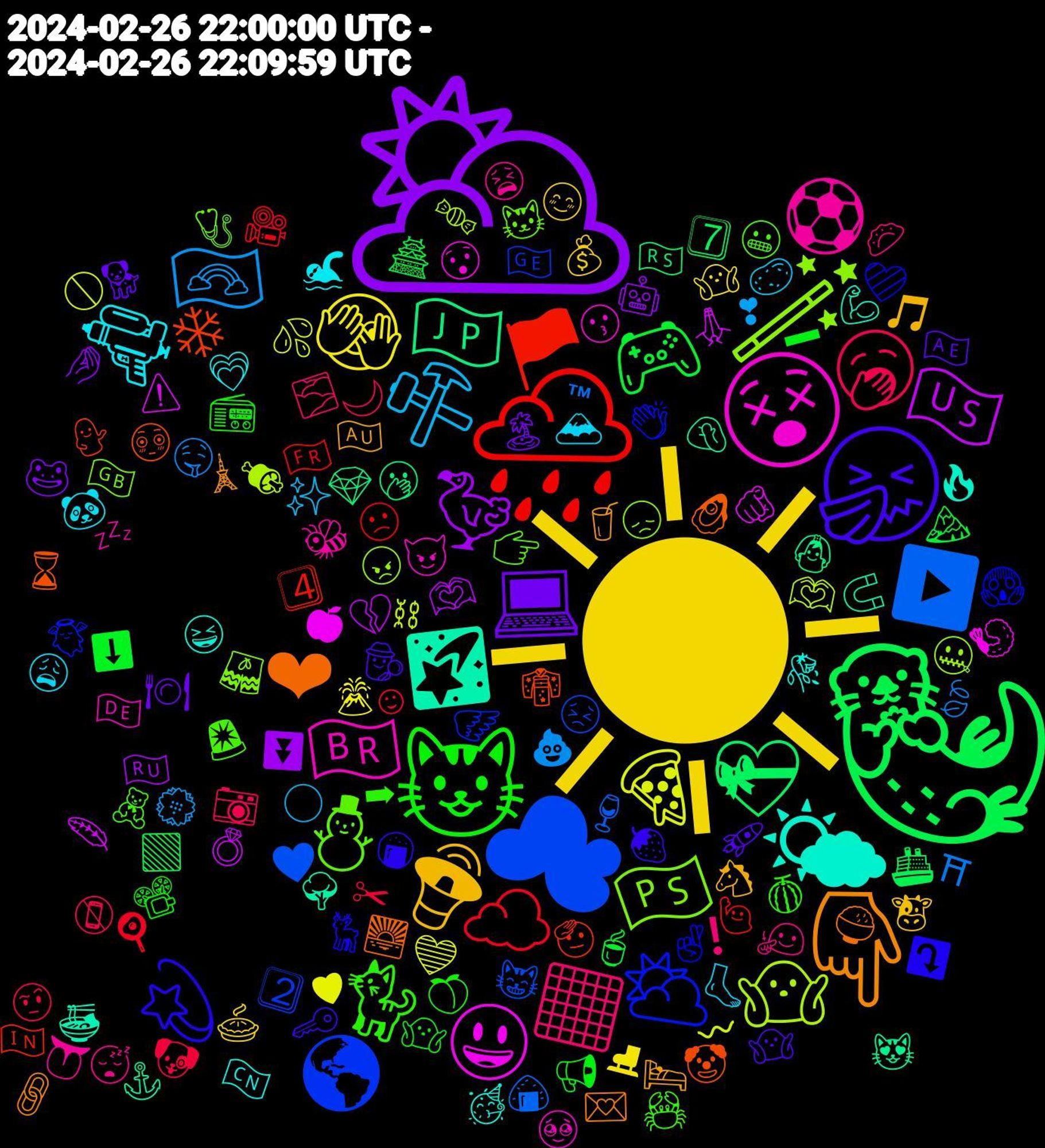 Emoji Cloud; its emojis (sorted by weighted frequency, descending):  ☀, 🌥️, 🦦, 🌧️, ☁, 🪄, 😵, 🌤, 👇, 🤧, 😺, 🥱, 🏳️‍🌈, 🍕, 🇺🇸, 🇯🇵, ❄, ⛅, ⛄, ⚽, 🔫, 🔊, 💻, 🎮, ☁️, ▶️, 🤷🏼‍♀️, 😃, 🌠, ❤, 💫, 🐈, ⬛, ⚒️, 🫣, 🦤, 💝, 🏴, 🌎, 🇵🇸, 🇧🇷, 🥀, 🛌, 🚀, 📢, 🐶, 🍃, 〰, 🪶, 🤦🏻‍♂️, 🤡, 🤞, 🚨, 😴, 🗻, 💰, 🐸, 🏯, 🇫🇷, ♥️, 🤐, 😯, 💪, 💌, 🍓, 🍑, 🌙, ❣, ♥, 🫶🏻, 🫢, 🫡, 🪽, 🩺, 💤, 💗, 🐴, 🐕, ⬇️, ☺, ™, 🫶🏼, 🫵, 🧲, 🦪, 🦌, 🦀, 🥟, 🥔, 🤷🏼, 🤖, 🚢, 🙋‍♀️, 😣, 😞, 😈, 😆, 🗼, 🕵️‍♂️, 📽️, 📵, 💩, 💦, 💍, 👰, 👘, 👏, 👉🏻, 👅, 🐼, 🐮, 🏝️, 🏔️, 🎥, 🍷, 🍬, 🍤, 🍜, 🍚, 🍘, 🍈, 🌫️, 🌕, 🌋, 🇷🇺, 🇷🇸, 🇮🇳, 🇬🇪, 🇬🇧, 🇩🇪, 🇨🇳, 🇦🇺, 🇦🇪, ➖, ✂, ⛩, ⛓, ⚠️, ⚓, ⌛, 🩷, 🧸, 🧏🏻, 🦶, 🥧, 🤌, 🟩, 🙁, 😸, 😠, 😗, 🔥, 🔗, 🔑, 📻, 📷, 💮, 💙, 💔, 💎, 💁🏼, 👼🏻, 🐱, 🐝, 🏊, 🎵, 🍽️, 🍵, 🍳, 🍙, 🍖, 🍎, 🌳, 🌅, ⤵️, ➡, ❗, ✨, ⛸, ⏬, 7⃣, 4⃣, 2⃣, 🩳, 🥹, 🥳, 🥤, 🤷🏻‍♀️, 🤷, 🤨, 🤤, 🚫, 🙏🏽, 😻, 😳, 😱, 😬, 😫, 😩, 😊