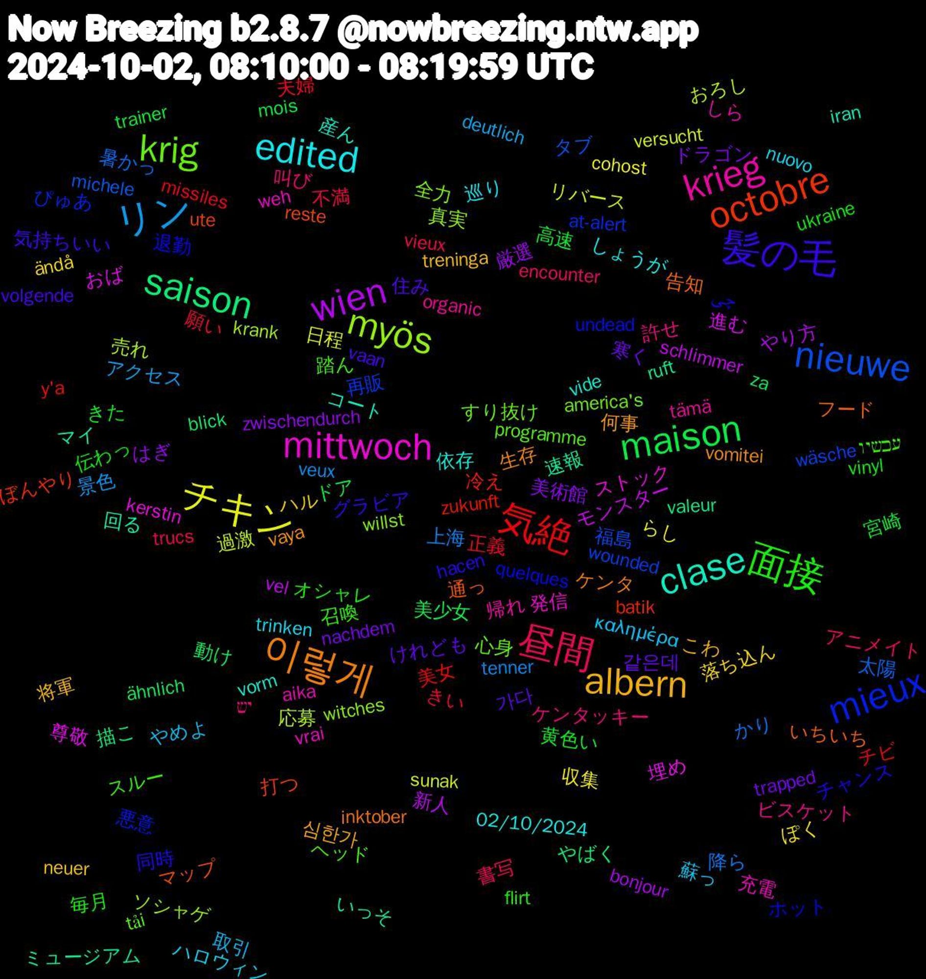 Word Cloud; its top words (sorted by weighted frequency, descending):  maison, 気絶, nieuwe, myös, mittwoch, clase, 이렇게, 髪の毛, 面接, 昼間, リン, チキン, wien, saison, octobre, mieux, krig, krieg, edited, albern, 같은데, 高速, 正義, 暑かっ, 応募, 尊敬, マイ, フード, チャンス, スルー, ケンタッキー, やめよ, ぽく, はぎ, ähnlich, zukunft, wounded, willst, weh, vide, vaya, vaan, ukraine, trucs, tenner, sunak, schlimmer, ruft, reste, quelques, programme, organic, nuovo, neuer, nachdem, mois, missiles, michele, krank, kerstin, iran, inktober, hacen, flirt, encounter, deutlich, cohost, bonjour, blick, batik, at-alert, america's, aika, 02/10/2024, 심한가, 가다, 黄色い, 願い, 降ら, 過激, 進む, 速報, 通っ, 退勤, 踏ん, 許せ, 蘇っ, 落ち込ん, 美術館, 美少女, 美女, 福島, 真実, 発信, 産ん, 生存, 気持ちいい, 毎月, 書写, 景色, 日程, 新人, 描こ, 打つ, 悪意, 心身, 帰れ, 巡り, 将軍, 寒く, 宮崎, 夫婦, 太陽, 売れ, 埋め, 回る, 告知, 同時, 召喚, 叫び, 取引, 収集, 厳選, 動け, 冷え, 再販, 全力, 充電, 依存, 何事, 住み, 伝わっ, 不満, 上海, リバース, モンスター, ミュージアム, マップ, ホット, ヘッド, ビスケット, ハロウィン, ハル, ドラゴン, ドア, チビ, タブ, ソシャゲ, ストック, コート, ケンタ, グラビア, オシャレ, アニメイト, アクセス, らし, やり方, やばく, ぼんやり, ぴゅあ, すり抜け, しら, しょうが, こわ, けれども, きた, きい, かり, おろし, おば, いっそ, いちいち, چی, עכשיו, יש, καλημέρα, ändå, zwischendurch, za, y'a, wäsche, witches, vrai, vorm, vomitei, volgende, vinyl, vieux, veux, versucht, vel, valeur, ute, undead, tải, tämä, trinken, treninga, trapped, trainer