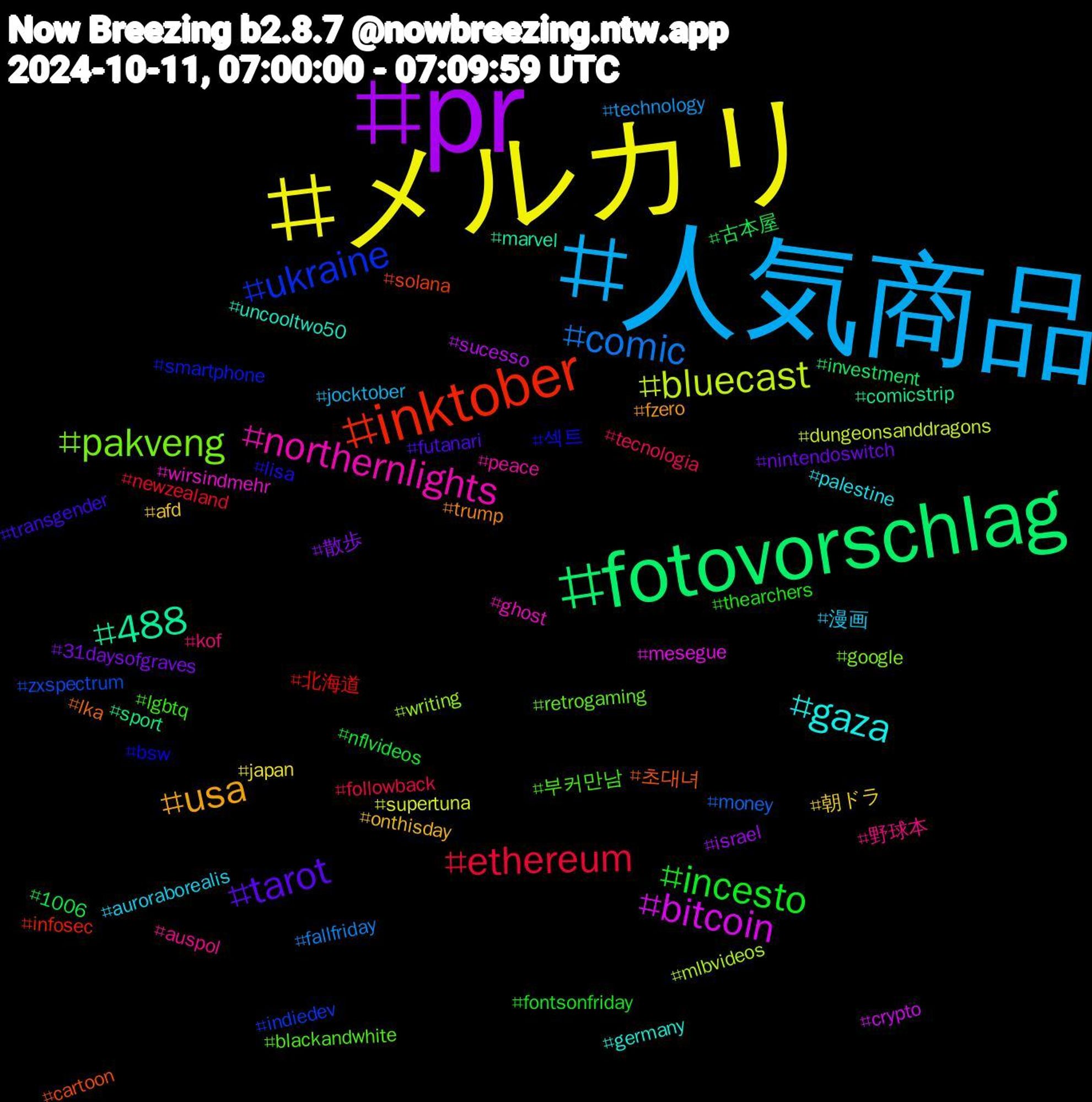 Hashtag Cloud; its hashtagged words/phrases (sorted by weighted frequency, descending):  人気商品, メルカリ, pr, fotovorschlag, inktober, ukraine, pakveng, northernlights, gaza, usa, tarot, incesto, ethereum, comic, bluecast, bitcoin, 488, 초대녀, 섹트, 부커만남, 野球本, 漫画, 朝ドラ, 散歩, 古本屋, 北海道, zxspectrum, writing, wirsindmehr, uncooltwo50, trump, transgender, thearchers, tecnologia, technology, supertuna, sucesso, sport, solana, smartphone, retrogaming, peace, palestine, onthisday, nintendoswitch, nflvideos, newzealand, money, mlbvideos, mesegue, marvel, lka, lisa, lgbtq, kof, jocktober, japan, israel, investment, infosec, indiedev, google, ghost, germany, fzero, futanari, fontsonfriday, followback, fallfriday, dungeonsanddragons, crypto, comicstrip, cartoon, bsw, blackandwhite, auspol, auroraborealis, afd, 31daysofgraves, 1006