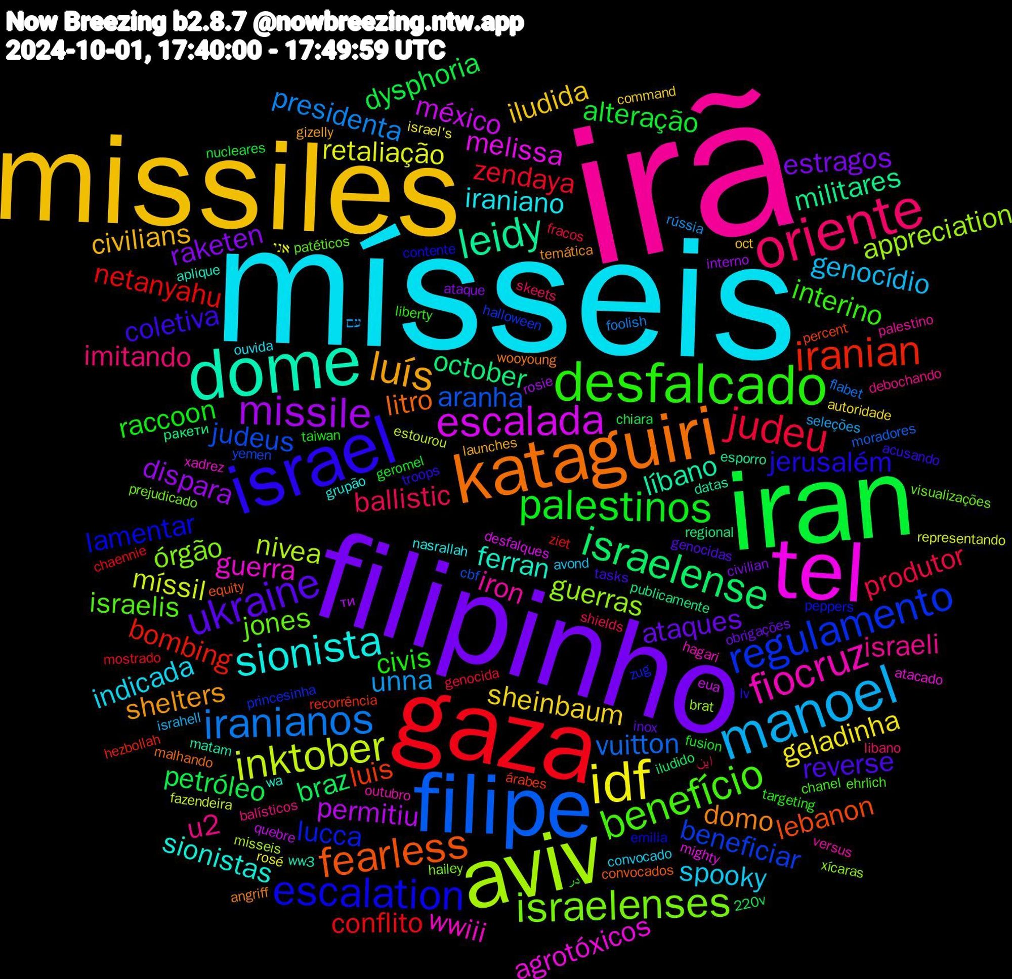 Word Cloud; its top words (sorted by weighted frequency, descending):  irã, mísseis, missiles, filipinho, iran, gaza, filipe, aviv, tel, dome, kataguiri, israel, desfalcado, oriente, manoel, idf, missile, israelense, iranian, regulamento, israelenses, fiocruz, sionista, luís, ukraine, palestinos, judeu, iranianos, inktober, escalada, leidy, fearless, escalation, benefício, u2, spooky, sheinbaum, raketen, petróleo, netanyahu, judeus, guerras, guerra, ferran, domo, coletiva, civis, ballistic, unna, retaliação, permitiu, october, luis, lucca, jones, iron, iraniano, civilians, ataques, alteração, zendaya, vuitton, nivea, melissa, líbano, litro, jerusalém, interino, imitando, genocídio, geladinha, dispara, braz, bombing, beneficiar, órgão, wwiii, sionistas, shelters, reverse, raccoon, produtor, presidenta, míssil, méxico, militares, lebanon, lamentar, israelis, israeli, indicada, iludida, estragos, dysphoria, conflito, aranha, appreciation, agrotóxicos, ww3, wooyoung, troops, targeting, skeets, seleções, rosé, rosie, regional, recorrência, princesinha, prejudicado, outubro, nasrallah, launches, inox, geromel, genocida, flabet, estourou, desfalques, datas, convocados, contente, chanel, balísticos, avond, autoridade, ataque, 220v, ziet, yemen, xícaras, xadrez, wa, temática, tasks, taiwan, shields, rússia, representando, quebre, publicamente, percent, peppers, patéticos, palestino, ouvida, oct, obrigações, nucleares, mostrado, moradores, misseis, mighty, matam, malhando, lv, liberty, libano, israhell, israel's, interno, iludido, hezbollah, halloween, hailey, hagari, grupão, gizelly, genocidas, fusion, fracos, foolish, fazendeira, eua, esporro, equity, emilia, ehrlich, debochando, convocado, command, civilian, chiara, chaennie, cbf, brat, atacado, aplique, angriff, acusando, در, این, עם, אני, ти, ракети, árabes, zug, visualizações, versus