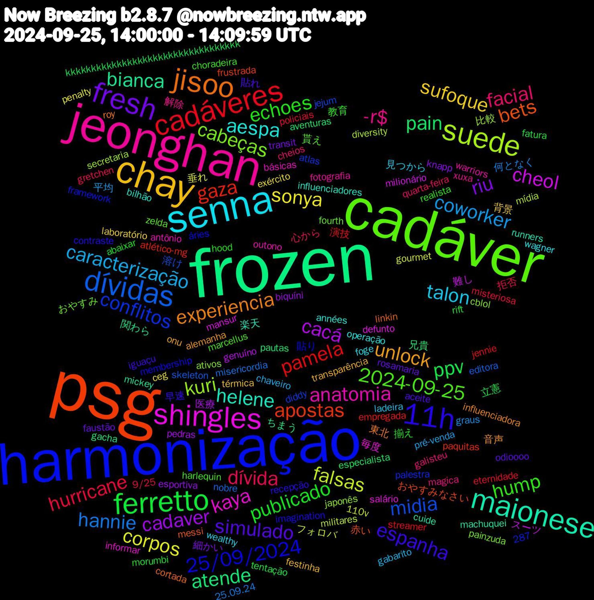 Word Cloud; its top words (sorted by weighted frequency, descending):  frozen, psg, harmonização, cadáver, jeonghan, senna, chay, fresh, ferretto, cadáveres, dívidas, suede, shingles, maionese, jisoo, 11h, hump, facial, caracterização, sonya, cadaver, pain, gaza, conflitos, cabeças, anatomia, aespa, unlock, simulado, publicado, hurricane, hannie, falsas, cheol, bianca, bets, 25/09/2024, 2024-09-25, -r$, talon, sufoque, riu, ppv, pamela, midia, kuri, kaya, helene, experiencia, espanha, echoes, dívida, coworker, corpos, cacá, atende, apostas, おやすみ, warriors, wagner, transparência, rosamaria, rift, policiais, nobre, mídia, mansur, machuquei, linkin, imagination, harlequin, galisteu, gabarito, exército, esportiva, especialista, empregada, diddy, cblol, básicas, bilhão, 287, 音声, 貼れ, 揃え, 拒否, 何となく, フォロバ, スーツ, ちまう, おやすみなさい, áries, zelda, xuxa, wealthy, térmica, transit, tentação, streamer, skeleton, secretaria, salário, runners, roy, recepção, realista, quarta-feira, pré-venda, penalty, pedras, pautas, paquitas, palestra, painzuda, outono, operação, onu, odioooo, morumbi, misteriosa, misericordia, militares, milionário, mickey, messi, membership, marcellus, magica, ladeira, laboratório, knapp, kkkkkkkkkkkkkkkkkkkkkkkkkkkkkkkkkk, jennie, jejum, japonês, informar, influenciadores, influenciadora, iguaçu, hood, gretchen, graus, gourmet, genuíno, gacha, frustrada, framework, fourth, fotografia, foge, festinha, faustão, fatura, eternidade, editora, diversity, defunto, cuide, cortada, contraste, choradeira, cheios, chaveiro, ceg, biquíni, aventuras, atlético-mg, atlas, ativos, antônio, années, alemanha, aceite, abaixar, 9/25, 25.09.24, 110v, 難し, 関わら, 赤い, 貼り, 貰え, 解除, 見つから, 背景, 細かい, 立憲, 演技, 溶け, 比較, 毎度, 楽天, 東北, 早速, 教育, 心から, 平均, 垂れ, 医療, 兄貴