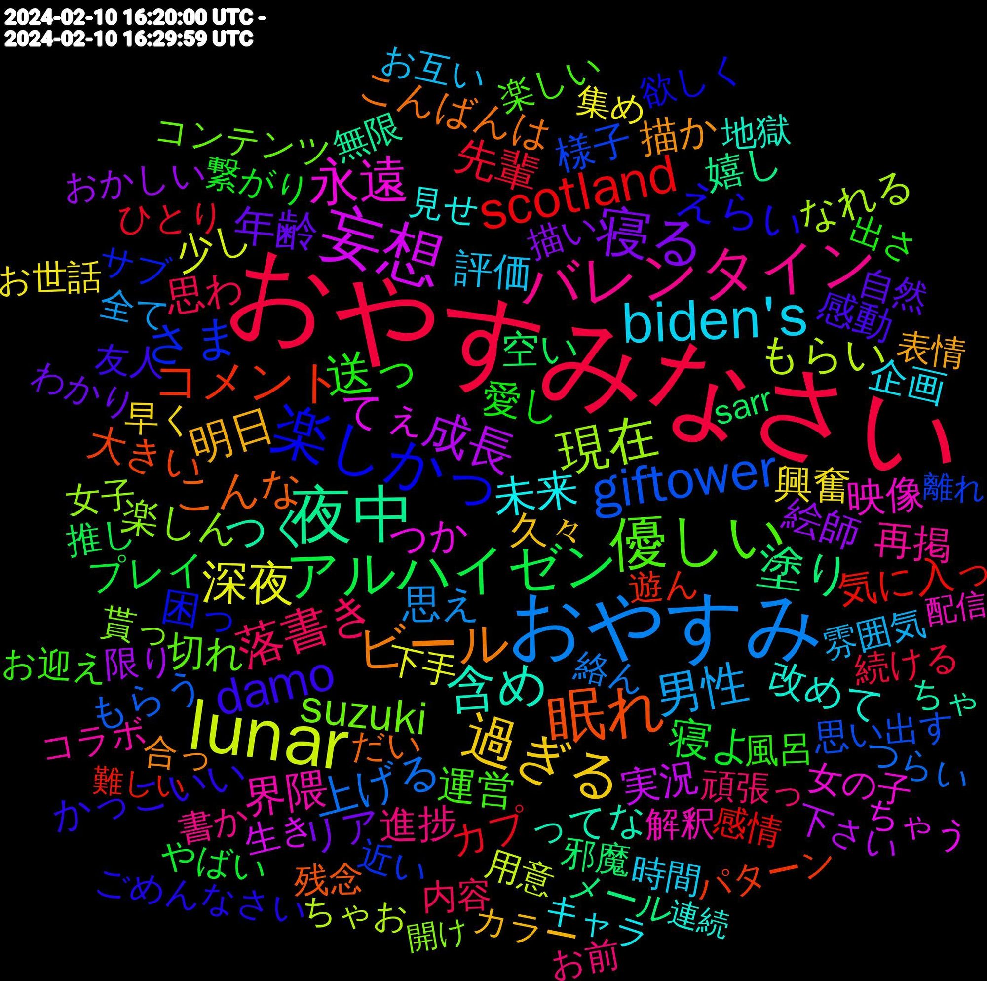 Word Cloud; its top words (sorted by weighted frequency, descending):  おやすみなさい, おやすみ, lunar, 妄想, 夜中, 眠れ, 楽しかっ, 優しい, バレンタイン, biden's, 過ぎる, 寝る, アルハイゼン, scotland, giftower, 現在, 永遠, 含め, ビール, damo, 送っ, 落書き, 男性, 深夜, 成長, 塗り, コメント, さま, suzuki, 界隈, 未来, 明日, 年齢, 寝よ, 先輩, 上げる, もらい, てぇ, つく, こんな, えらい, 運営, 進捗, 評価, 興奮, 絵師, 空い, 気に入っ, 様子, 楽しん, 映像, 改めて, 描か, 感動, 愛し, 思わ, 思え, 少し, 実況, 嬉し, 大きい, 困っ, 切れ, 再掲, 企画, 久々, リア, プレイ, カプ, もらう, なれる, つか, ってな, こんばんは, かっこいい, 風呂, 頑張っ, 雰囲気, 集め, 限り, 邪魔, 遊ん, 近い, 貰っ, 解釈, 見せ, 表情, 自然, 繋がり, 続ける, 絡ん, 用意, 生き, 無限, 残念, 欲しく, 楽しい, 書か, 時間, 早く, 描い, 推し, 感情, 思い出す, 女子, 女の子, 地獄, 合っ, 友人, 出さ, 内容, 全て, 下手, 下さい, メール, パターン, サブ, コンテンツ, コラボ, キャラ, カラー, わかり, やばい, ひとり, つらい, ちゃお, ちゃう, ちゃ, だい, ごめんなさい, お迎え, お前, お互い, お世話, おかしい, sarr, 難しい, 離れ, 開け, 配信, 連続, 連れ, 迷っ, 迷う, 負け, 言う, 触れ, 解決, 視聴, 行動, 行ける, 自由, 自信, 聴き, 聴い, 続け, 結果, 経っ, 空気, 知り, 真面目, 相談, 相互, 異常, 生きる, 理由, 父様, 無駄, 無理, 海外, 浮上, 活動, 泣き, 気分, 気づい, 歌っ, 概念, 楽し, 本当に, 時々, 早速, 早い, 日本人, 描き, 懐かしい, 慣れ, 感謝, 意外と, 悩み, 思っ, 居心地, 寂しい, 始める, 喜ん, 呼ん, 呟く, 同時, 同人, 反応, 募集