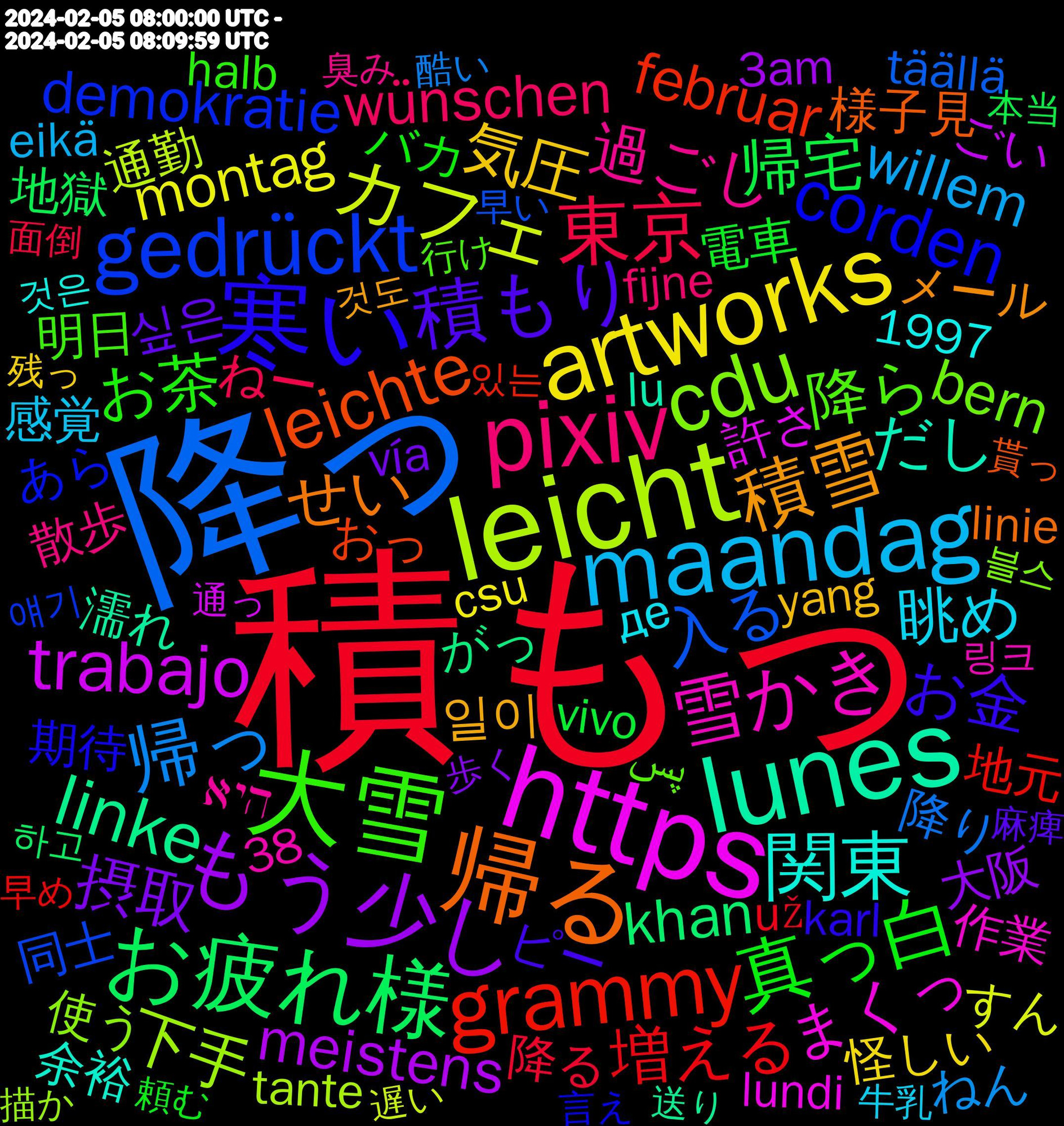 Word Cloud; its top words (sorted by weighted frequency, descending):  積もっ, 降っ, leicht, https, lunes, 帰る, 寒い, 大雪, pixiv, maandag, artworks, もう少し, お疲れ様, grammy, gedrückt, cdu, 雪かき, 関東, 積雪, 積もり, 真っ白, 東京, 帰っ, カフェ, trabajo, linke, leichte, corden, 降ら, 過ごし, 眺め, 気圧, 摂取, 帰宅, 増える, 入る, 下手, まくっ, だし, せい, お金, お茶, wünschen, willem, montag, meistens, khan, februar, demokratie, bern, 일이, 싶은, 電車, 降る, 降り, 通勤, 許さ, 濡れ, 様子見, 期待, 明日, 散歩, 感覚, 怪しい, 大阪, 地獄, 地元, 同士, 使う, 作業, 余裕, 何とか, 上がり, 一気に, レバー, メール, ピー, バカ, まだまだ, ばっかり, ねー, ねん, どうぞ, すん, ごい, がっ, おっ, ある程度, あら, پس, היא, роботу, де, yang, woche, wilhelmsburg, vía, vivo, už, täällä, technische, tante, stolz, skeetphone, schreibt, poppenbüttel, nebula, mongol, lundi, lu, linnemann, linie, l'empire, kexp's, karl, kampf, jason, halb, haciendo, goedemorgen, geçmiş, gesendet, funktionieren, fijne, eikä, dune, csu, büro, australian, analyse, @youtube, 3am, 38, 1997, 하고, 있는, 얘기, 블스, 링크, 것은, 것도, 麻痺, 頼む, 面倒, 酷い, 遅い, 通っ, 送り, 資料, 貰っ, 警報, 調整, 言え, 行け, 荷物, 興味, 臭み, 自宅, 職場, 美容, 練習, 結果, 納得, 瞬間, 目的, 発言, 病院, 画面, 牛乳, 片付け, 無駄, 漫画, 滑る, 溶け, 活用, 残っ, 歩く, 機会, 案件, 本当, 早め, 早い, 旅館, 描か, 投げ, 技術, 感情, 意識, 当時, 強く, 屋根, 定時, 安心, 大手, 大人, 外出, 在宅, 呟き, 呟い, 可愛