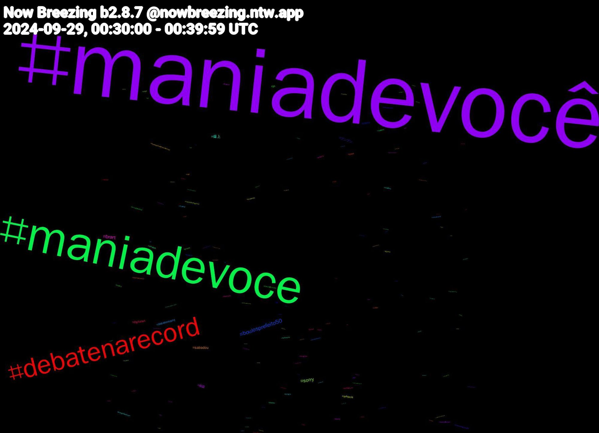 Hashtag Cloud; its hashtagged words/phrases (sorted by weighted frequency, descending):  maniadevocê, maniadevoce, debatenarecord, boulosprefeito50, sorry, brart, 爆上, sabadou, ブンブン, jn, digitalart, debaterecord, arkanis, 仮面, sketch, porn, nitiasa, trans, precure, lisaxglobalcitizen, lisaonglobalcitizenfestival, ffxiv, bakeoffbrasil10, anime, aewcollision, sabadãodagente, poetry, pixelart, ovotonarecord, jovicomeback, gozada, famíliaétudo, drawing, boulos50, bakeoffbrasil, 크래비티, ウマ, vtuberbr, twice, snugram, onlyfans, milf, lulapazedignidade, jornalnacional, jhope, heiscoming, gpose, femdom, debatesp, cravity, cfb, buceta, btsjhope, botxgre, 다현, 群馬, 創作, メンズ, マケイン, ポケモン, ポケスリ, イマソラ, xotasaward, wquers, western, vtubers, vrchat, voltatwitter, tslotsãopaulo, tntchampionship, timetravel, teen, svengoolie, surrealism, straykids, skystorians, sissy, siririca, rosé, romance, rogérionodebate, rogérionarecord, roadtokingdom_cravity, realitytv, puta, pussy, punheta, pnr, pinup, peitosaward, paranormal, originalcharacter, mls, miniaturepainting, minecraft, memes, maunna, luvitysattacking, lovenextdoorep13, lisa, linjiangxian, lgbt, kindle, jungkook, incesto, ia, humor, hrothgar, horror, horanews, hiddenshadow, hazbinhotel, halloween, grêmio, gatos, foryou, findom, exibicionismo, dick, dahyun, cp, chateada, caturday, bundawards, bundasawardis, boulos, botafogo, boquete, bookx, blutoid, blender, blackoutep13, blackout, bigdick, beta, b3d, arte, animegirl, aewgrandslam, aew, 40k, 17, 1000, 10