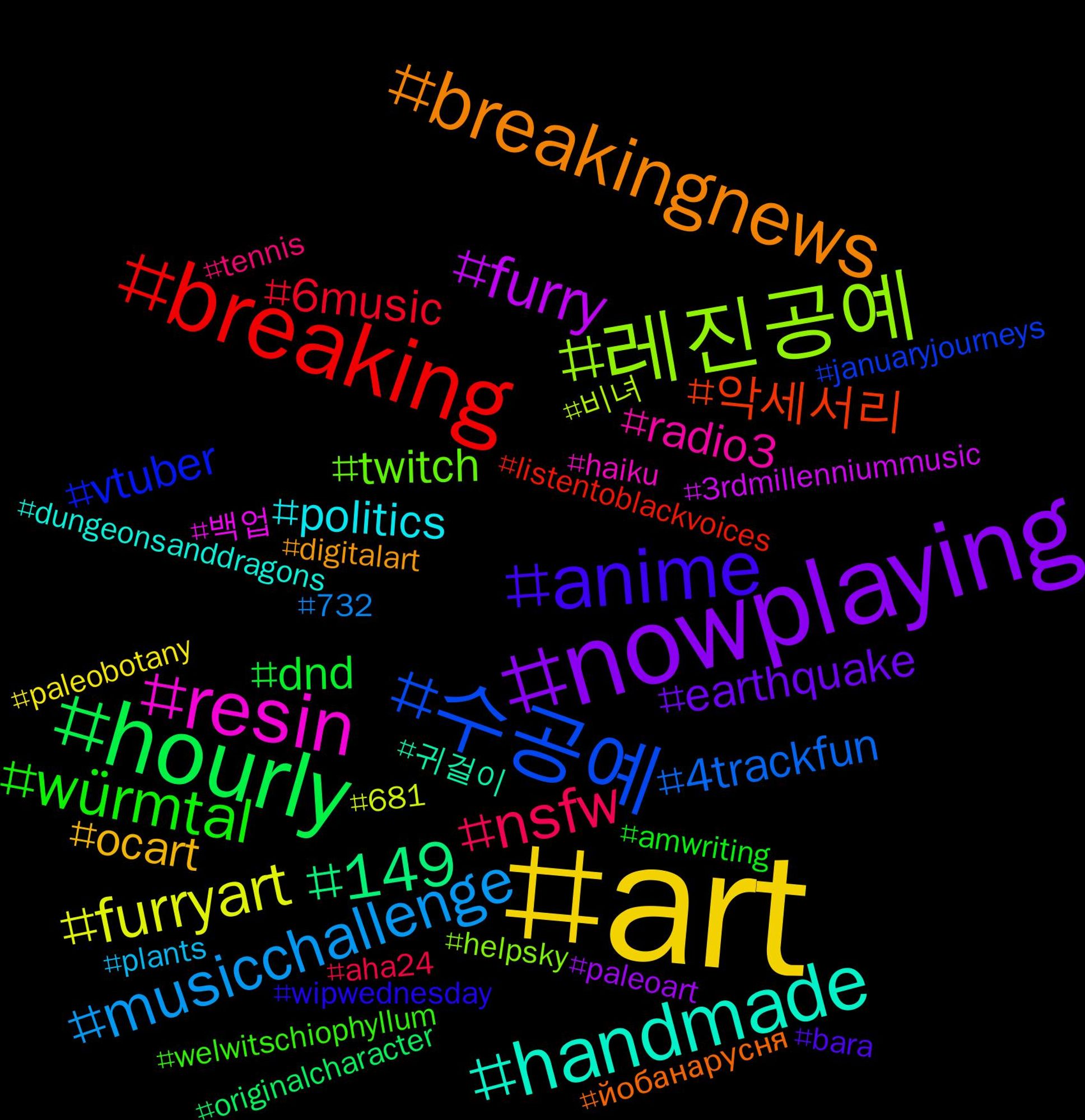 Hashtag Cloud; its hashtags (sorted by weighted frequency, descending):  #art, #nowplaying, #hourly, #breaking, #수공예, #레진공예, #resin, #handmade, #breakingnews, #anime, #würmtal, #nsfw, #musicchallenge, #furryart, #furry, #149, #악세서리, #vtuber, #twitch, #radio3, #politics, #ocart, #earthquake, #dnd, #6music, #4trackfun, #비녀, #백업, #귀걸이, #йобанарусня, #wipwednesday, #welwitschiophyllum, #tennis, #plants, #paleobotany, #paleoart, #originalcharacter, #listentoblackvoices, #januaryjourneys, #helpsky, #haiku, #dungeonsanddragons, #digitalart, #bara, #amwriting, #aha24, #732, #681, #3rdmillenniummusic