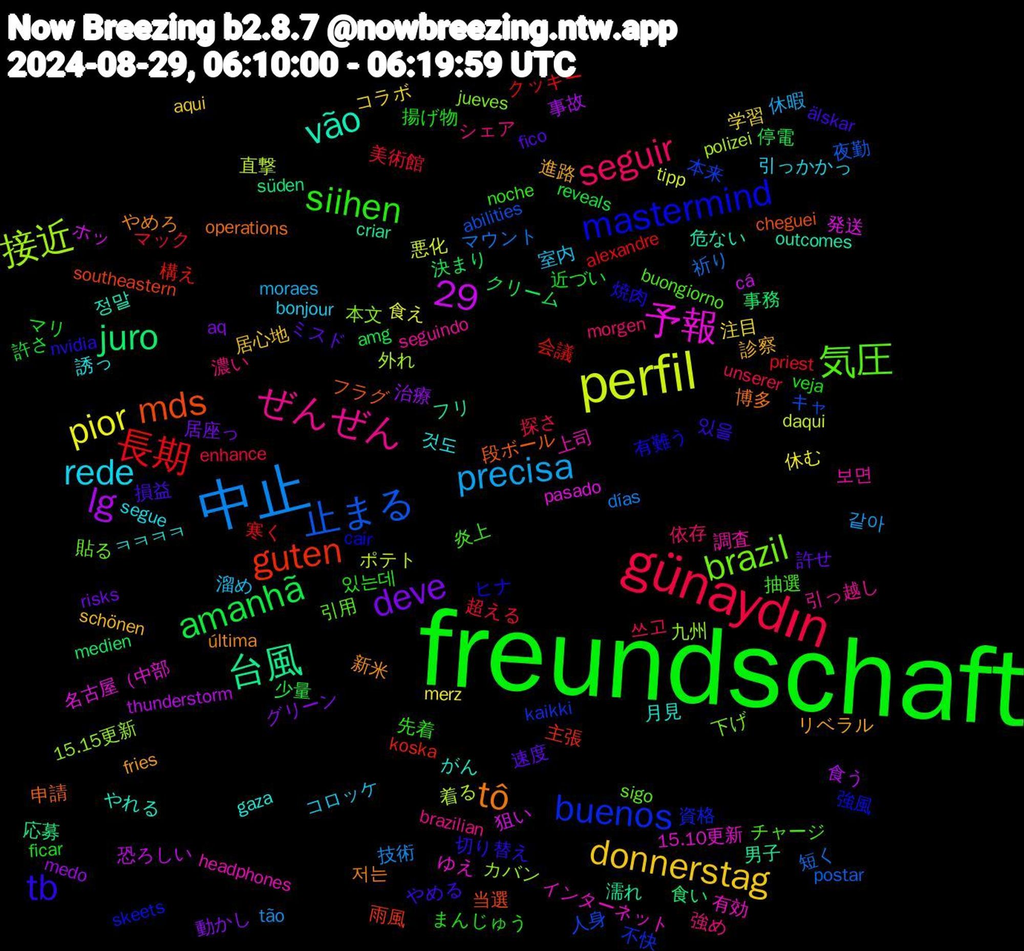 Word Cloud; its top words (sorted by weighted frequency, descending):  freundschaft, günaydın, 中止, perfil, 台風, mds, mastermind, 気圧, ぜんぜん, rede, donnerstag, deve, amanhã, 29, 長期, 止まる, 接近, 予報, vão, tô, tb, siihen, seguir, precisa, pior, lg, juro, guten, buenos, brazil, 보면, 것도, 進路, 速度, 近づい, 超える, 祈り, 直撃, 狙い, 濡れ, 段ボール, 有難う, 抽選, 強め, 室内, 学習, 動かし, 停電, 会議, 人身, 九州, インターネット, がん, última, älskar, veja, unserer, tão, tipp, thunderstorm, süden, southeastern, skeets, sigo, seguindo, segue, schönen, risks, reveals, priest, postar, polizei, pasado, outcomes, operations, nvidia, noche, morgen, moraes, merz, medo, medien, koska, kaikki, jueves, headphones, gaza, fries, fico, ficar, enhance, días, daqui, cá, criar, cheguei, cair, buongiorno, brazilian, bonjour, aqui, aq, amg, alexandre, abilities, 15.15更新, 15.10更新, 정말, 저는, 있을, 있는데, 쓰고, 같아, 食え, 食う, 食い, 雨風, 資格, 貼る, 調査, 誘っ, 診察, 許せ, 許さ, 美術館, 短く, 着る, 発送, 男子, 申請, 焼肉, 炎上, 濃い, 溜め, 注目, 治療, 決まり, 構え, 本来, 本文, 有効, 月見, 新米, 損益, 揚げ物, 探さ, 技術, 悪化, 恐ろしい, 応募, 当選, 強風, 引用, 引っ越し, 引っかかっ, 居心地, 居座っ, 少量, 寒く, 夜勤, 外れ, 名古屋（中部, 危ない, 博多, 切り替え, 先着, 依存, 休暇, 休む, 事故, 事務, 主張, 不快, 下げ, 上司, ㅋㅋㅋㅋ, リベラル, ミスド, マリ, マック, マウント, ポテト, ホッ, フリ, フラグ, ヒナ, チャージ, シェア, コロッケ, コラボ, グリーン, クリーム, クッキー, キャ, カバン, ゆえ, やれる, やめろ, やめる, まんじゅう