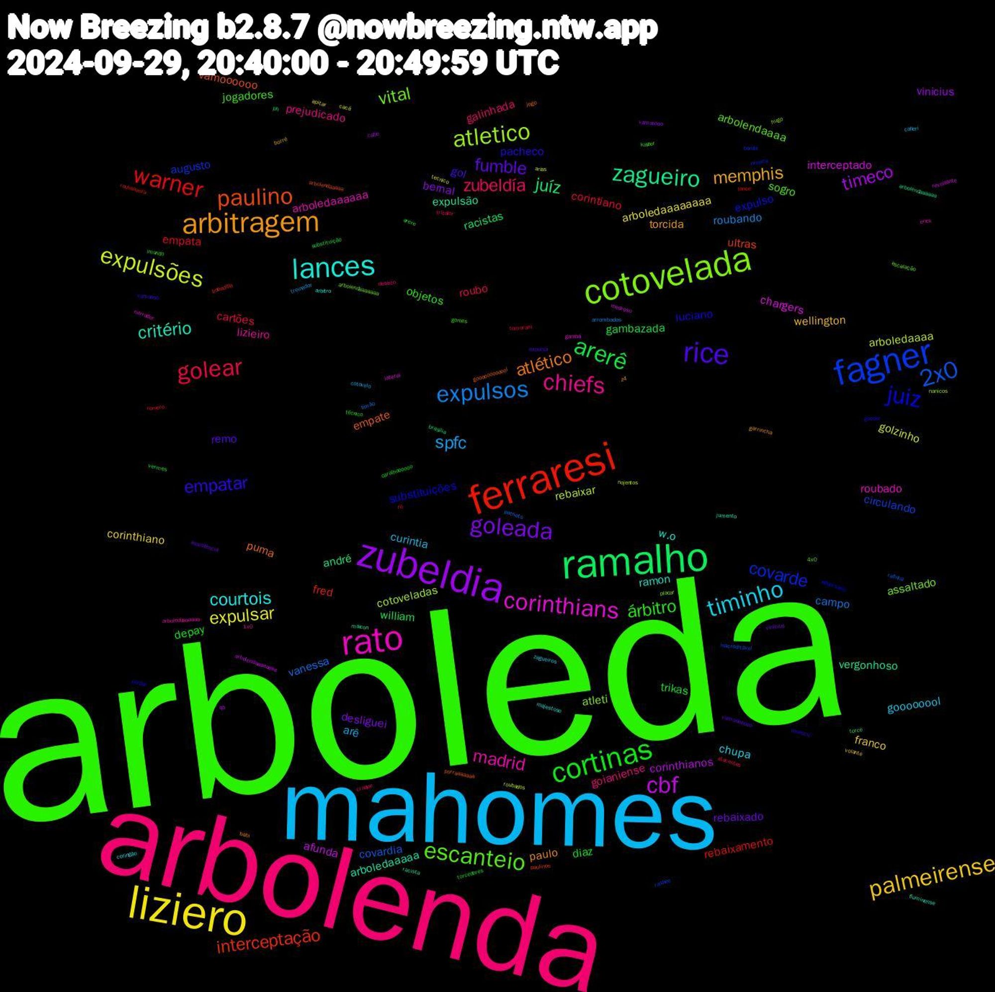 Word Cloud; its top words (sorted by weighted frequency, descending):  arboleda, arbolenda, mahomes, liziero, zubeldia, ramalho, ferraresi, fagner, cotovelada, rato, lances, arbitragem, rice, cortinas, golear, expulsos, expulsões, cbf, zagueiro, paulino, juiz, escanteio, chiefs, timinho, palmeirense, goleada, arerê, warner, 2x0, atletico, corinthians, critério, atlético, empatar, árbitro, zubeldía, spfc, expulsar, timeco, juíz, interceptação, covarde, vital, madrid, courtois, memphis, fumble, trikas, corintiano, vanessa, rebaixar, interceptado, expulsão, empate, luciano, jogadores, goianiense, curintia, corinthiano, bernal, william, rebaixamento, circulando, atleti, roubado, ramon, paulo, gol, depay, roubo, roubando, golzinho, corinthianos, andré, ultras, expulso, arbolendaaaa, lizieiro, chupa, wellington, rebaixado, gambazada, empata, covardia, cotoveladas, chargers, arboledaaaaa, puma, pacheco, objetos, galinhada, arê, arboledaaaaaaaa, vinicius, racistas, fred, augusto, assaltado, arboledaaaaaa, w.o, torcida, remo, diaz, cartões, campo, arboledaaaa, afunda, vergonhoso, vamoooooo, substituições, sogro, prejudicado, goooooool, franco, desliguei, substituição, lance, inacreditável, hugo, gambá, fluminense, babi, vamoooo, técnico, tricolor, treinador, tecnico, qb, ph, paulinos, neneca, escalação, erick, coringão, borré, assistência, arere, romero, patriots, nojentos, medroso, maicon, goooooooooool, gooool, gomes, desisto, calleri, apitar, vamooooo, torce, roubalheira, rashee, placar, narrador, majestoso, garrincha, expulsa, caralhoooooo, atacantes, arrombados, arias, arbolendaaaaaaaa, arbolendaaaaaa, arbolendaaaaa, adversário, 4x0, 1x0, zagueiros, volante, vinícius, vermes, rê, rafinha, nanicos, lateral, jumento, jogo, ionescu, imundo, craque, cotovelo, cacá, cabe, brasilia, bobadilla, bambi, arbolendaaaaaaa, arboledaaaaaaa, arbitro, z4, vamooooooo, torcedores, tomaram, timão, roubados, revoltante, racista, porraaaaaaa, pardal, kayzer