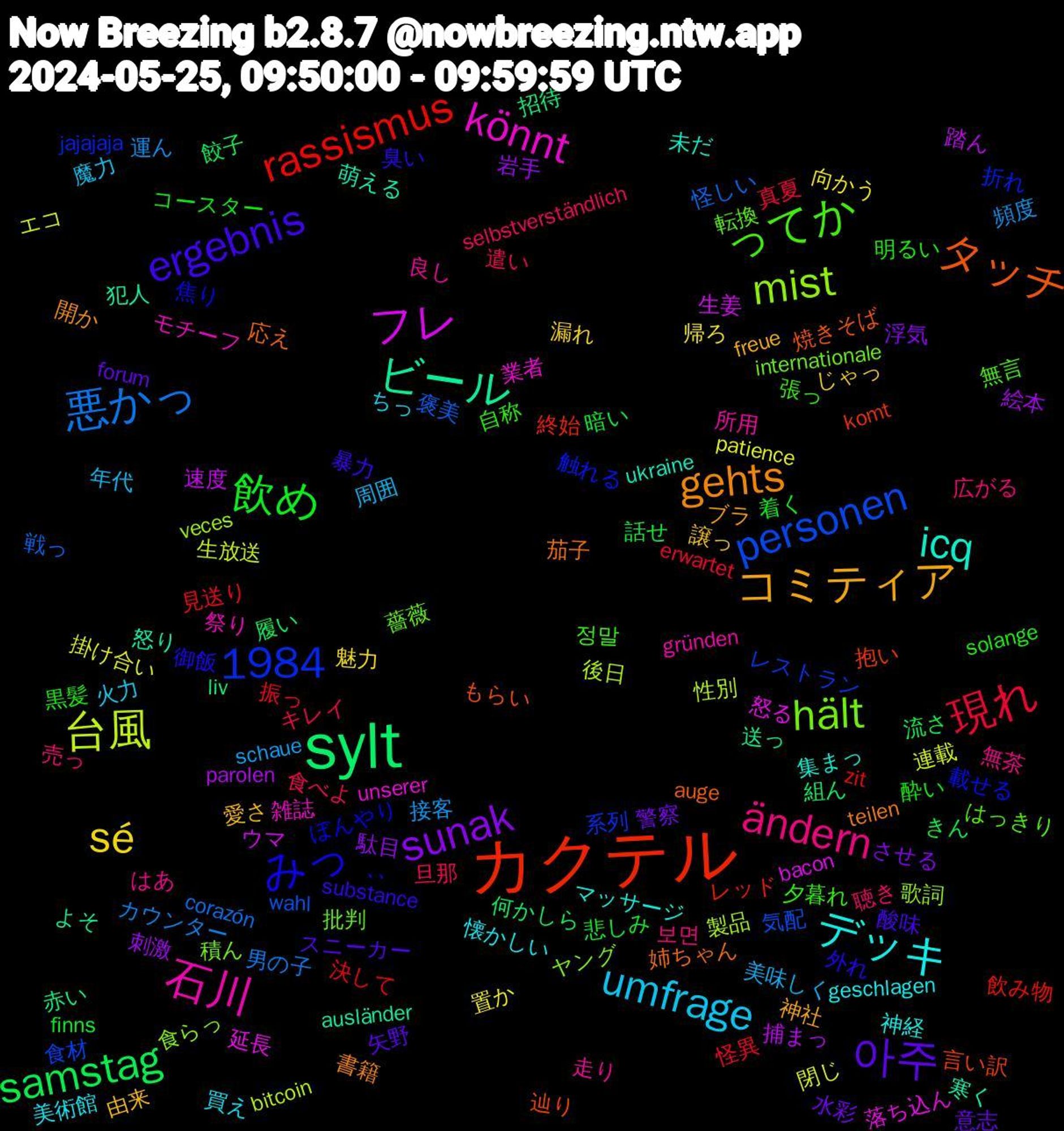 Word Cloud; its top words (sorted by weighted frequency, descending):  sylt, カクテル, hält, 石川, デッキ, コミティア, 아주, 飲め, 現れ, 悪かっ, 台風, フレ, ビール, タッチ, みっ, ってか, ändern, umfrage, sé, sunak, samstag, rassismus, personen, mist, könnt, icq, gehts, ergebnis, 1984, 黒髪, 食べよ, 頻度, 閉じ, 踏ん, 赤い, 言い訳, 触れる, 薔薇, 良し, 美術館, 由来, 水彩, 暗い, 振っ, 戦っ, 後日, 延長, 寒く, 姉ちゃん, 外れ, 夕暮れ, 売っ, 周囲, 向かう, 刺激, 何かしら, レッド, レストラン, ヤング, モチーフ, マッサージ, ブラ, スニーカー, コースター, キレイ, カウンター, エコ, ウマ, よそ, もらい, ぼんやり, はっきり, はあ, ちっ, じゃっ, させる, きん, zit, wahl, veces, unserer, ukraine, teilen, substance, solange, selbstverständlich, schaue, patience, parolen, liv, komt, jajajaja, internationale, gründen, geschlagen, freue, forum, finns, erwartet, corazón, bitcoin, bacon, ausländer, auge, ､､, 정말, 보면, 魔力, 魅力, 駄目, 餃子, 飲み物, 食材, 食らっ, 雑誌, 集まっ, 開か, 酸味, 酔い, 遣い, 運ん, 連載, 速度, 送っ, 辿り, 載せる, 転換, 走り, 買え, 譲っ, 警察, 話せ, 見送り, 褒美, 製品, 落ち込ん, 萌える, 茄子, 臭い, 自称, 聴き, 美味しく, 置か, 絵本, 組ん, 終始, 系列, 積ん, 祭り, 神経, 神社, 矢野, 着く, 真夏, 男の子, 生放送, 生姜, 犯人, 焼きそば, 焦り, 無言, 無茶, 火力, 漏れ, 浮気, 流さ, 決して, 気配, 歌詞, 業者, 未だ, 書籍, 暴力, 明るい, 旦那, 接客, 掛け合い, 捕まっ, 招待, 抱い, 折れ, 批判, 所用, 懐かしい, 愛さ, 意志, 悲しみ, 怪異, 怪しい, 性別, 怒る, 怒り, 応え, 御飯, 張っ, 広がる, 年代, 帰ろ, 岩手, 履い