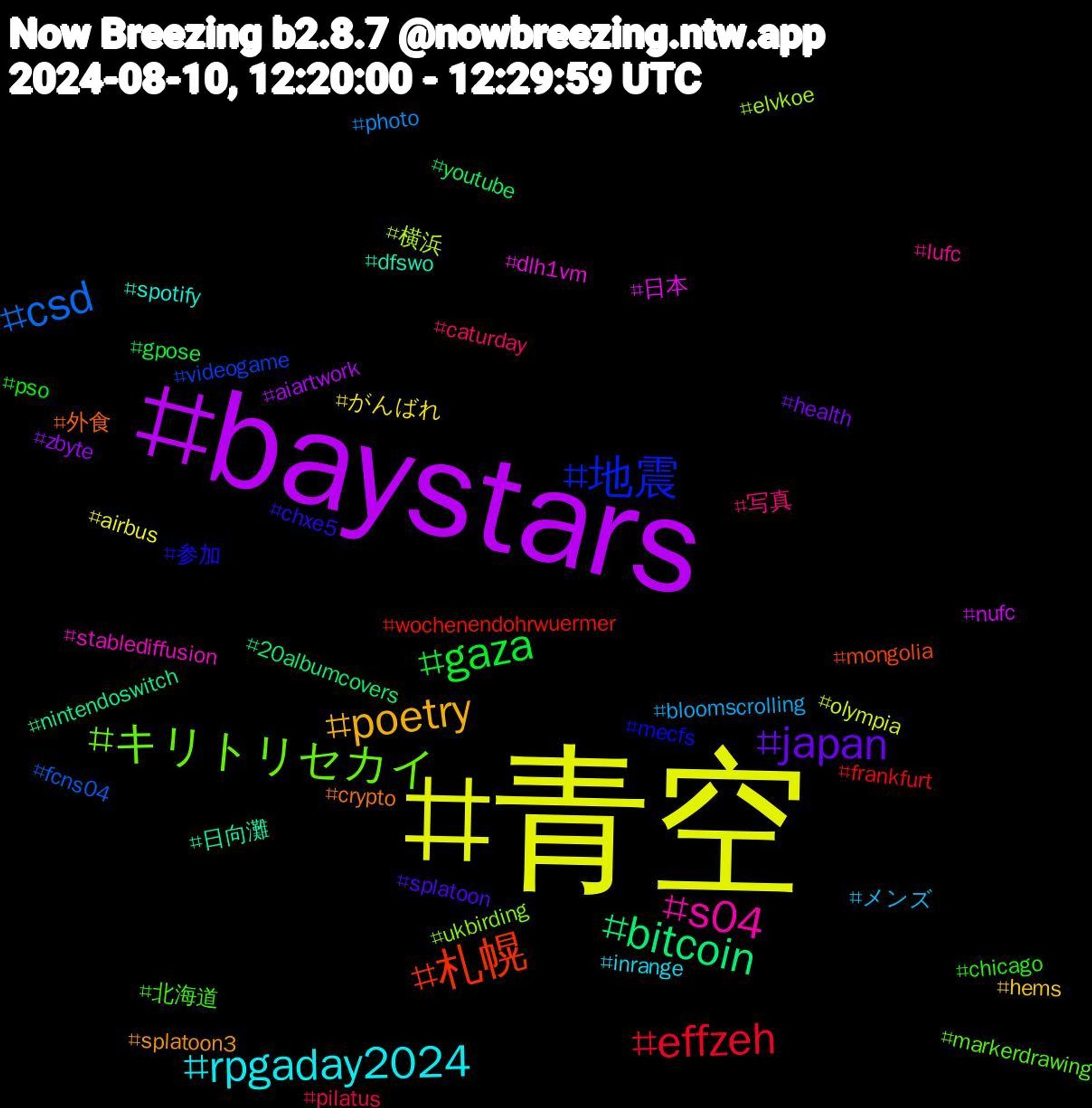 Hashtag Cloud; its hashtagged words/phrases (sorted by weighted frequency, descending):  青空, baystars, bitcoin, 札幌, 地震, キリトリセカイ, s04, rpgaday2024, poetry, japan, gaza, effzeh, csd, 横浜, 日本, 日向灘, 外食, 参加, 北海道, 写真, メンズ, がんばれ, zbyte, youtube, wochenendohrwuermer, videogame, ukbirding, stablediffusion, spotify, splatoon3, splatoon, pso, pilatus, photo, olympia, nufc, nintendoswitch, mongolia, mecfs, markerdrawing, lufc, inrange, hems, health, gpose, frankfurt, fcns04, elvkoe, dlh1vm, dfswo, crypto, chxe5, chicago, caturday, bloomscrolling, airbus, aiartwork, 20albumcovers