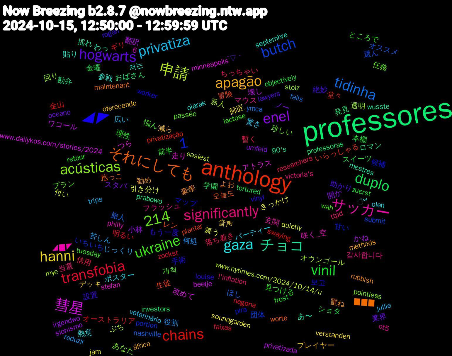 Word Cloud; its top words (sorted by weighted frequency, descending):  professores, anthology, サッカー, gaza, apagão, hogwarts, vinil, transfobia, tidinha, 申請, 彗星, チョコ, それにしても, ◢◤, ukraine, significantly, privatiza, hanni, enel, duplo, chains, butch, acústicas, 1,214, 저는, 重ね, 絶妙, 理性, 暫く, 役割, 引き分け, 壊し, 勘弁, 冒険, 候補, 任務, マウス, ポスター, プレイヤー, ノー, ショタ, オーストラリア, ほし, ぶち, つら, あ〜, ▉▉▉, vinyl, tuesday, ttpd, trips, soundgarden, sionismo, professoras, privatização, portion, pointless, philly, olarak, methods, lawyers, frost, faixas, fails, easiest, beetje, 90's, 1,6, 오늘도, 보고, 개척, 감사합니다, 驚き, 音声, 開か, 金曜, 金山, 選ん, 透明, 走り, 貼り, 豪華, 設置, 見つける, 落ち着き, 苦しん, 舞う, 翻訳, 発見, 生徒, 甘い, 珍しい, 玄関, 熱意, 減ら, 業界, 本棚, 明るい, 旅人, 新人, 改めて, 揺れ, 抱っこ, 手術, 悩ん, 当選, 広い, 師匠, 小林, 学園, 堂々, 団体, 回り, 咲く_空, 参戦, 勧め, 助かり, 前半, 信用, 何処, 付い, ワコール, ロマン, レン, マップ, プラン, フラッシュ, パーティー, デッキ, スタバ, スイーツ, ギリ, オススメ, オウンゴール, アトラス, わっ, よお, もう一度, ところで, ちっちゃい, じっくり, きっかけ, かね, おばさん, いらっしゃる, いちいち, あなた, ◢▉◤, ॑꒳, áfrica, ´▽｀, zuerst, zockst, ymca, www.nytimes.com/2024/10/14/u, www.dailykos.com/stories/2024, wusste, worte, worker, wah, victoria's, veterinário, verstanden, umfeld, tortured, swaying, submit, stolz, stefan, septembre, rubbish, rogan, retour, researchers, reduzir, quietly, privatizada, prabowo, plantar, pira, passée, ot5, olen, oferecendo, oceano, objectively, negona, nashville, mye, minneapolis, mestres, maintenant, louise, lactose, l'inflation, jullie, jam, irgendwo, investors, insights