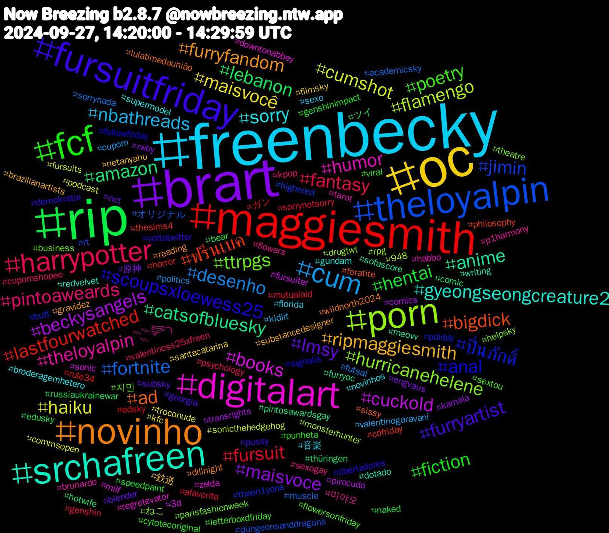 Hashtag Cloud; its hashtagged words/phrases (sorted by weighted frequency, descending):  freenbecky, oc, brart, rip, maggiesmith, theloyalpin, porn, digitalart, srchafreen, novinho, fursuitfriday, fcf, harrypotter, cum, haiku, beckysangels, amazon, ฟรีนเบค, ปิ่นภักดิ์, ttrpgs, theloyalpin𓇢𓆸, sorry, ripmaggiesmith, lmsy, hentai, fursuit, fortnite, flamengo, books, anime, ad, scoupsxloewess25, poetry, pintoaweards, nbathreads, maisvocê, maisvoce, lebanon, lastfourwatched, jimin, hurricanehelene, humor, gyeongseongcreature2, furryfandom, furryartist, fiction, fantasy, desenho, cumshot, cuckold, catsofbluesky, bigdick, anal, 지민, 미야오, 音楽, 鉄道, 原神, ツイ, ガン, オリジナル, ねこ, zelda, writing, wildnorth2024, voltatwitter, viral, valentinoss25xfreen, valentinogaravani, troconude, transrights, thüringen, thesims4, theon1yone, theatre, tarot, supermodel, substancedesigner, subsky, speedpaint, sorrynotsorry, sorrynada, sonicthehedgehog, sonic, sofascore, sissy, signalis, sextou, sexogay, sexo, santacatarina, rwby, russiaukrainewar, rule34, rt, rpg, regretevator, redvelvet, reading, pussy, punheta, psychology, politics, podcast, pirocudo, pintosawardsgay, philosophy, pdiddy, parisfashionweek, p1harmony, novinhos, netanyahu, nct, naked, mutualaid, muscle, monsterhunter, milf, meovv, lulatimedaunião, libertadores, letterboxdfriday, kpop, kidlit, kfc, kamala, hotwife, horror, highered, helpsky, habbo, gundam, gravidez, georgia, genshinimpact, genshin, futsal, fursuits, fursuiter, furryoc, foratite, followfriday, flowersonfriday, flowers, florida, filmsky, engvaus, edusky, edsky, dungeonsanddragons, drugtwt, downtonabbey, dotado, dilinight, demokratie, cytotecoriginal, cupomshopee, cupom, commsopen, comics, comic, cdfriday, butt, business, brunardo, broderagemhetero, brazilianartists, blender, bear, afavorita, academicsky, 948, 3d