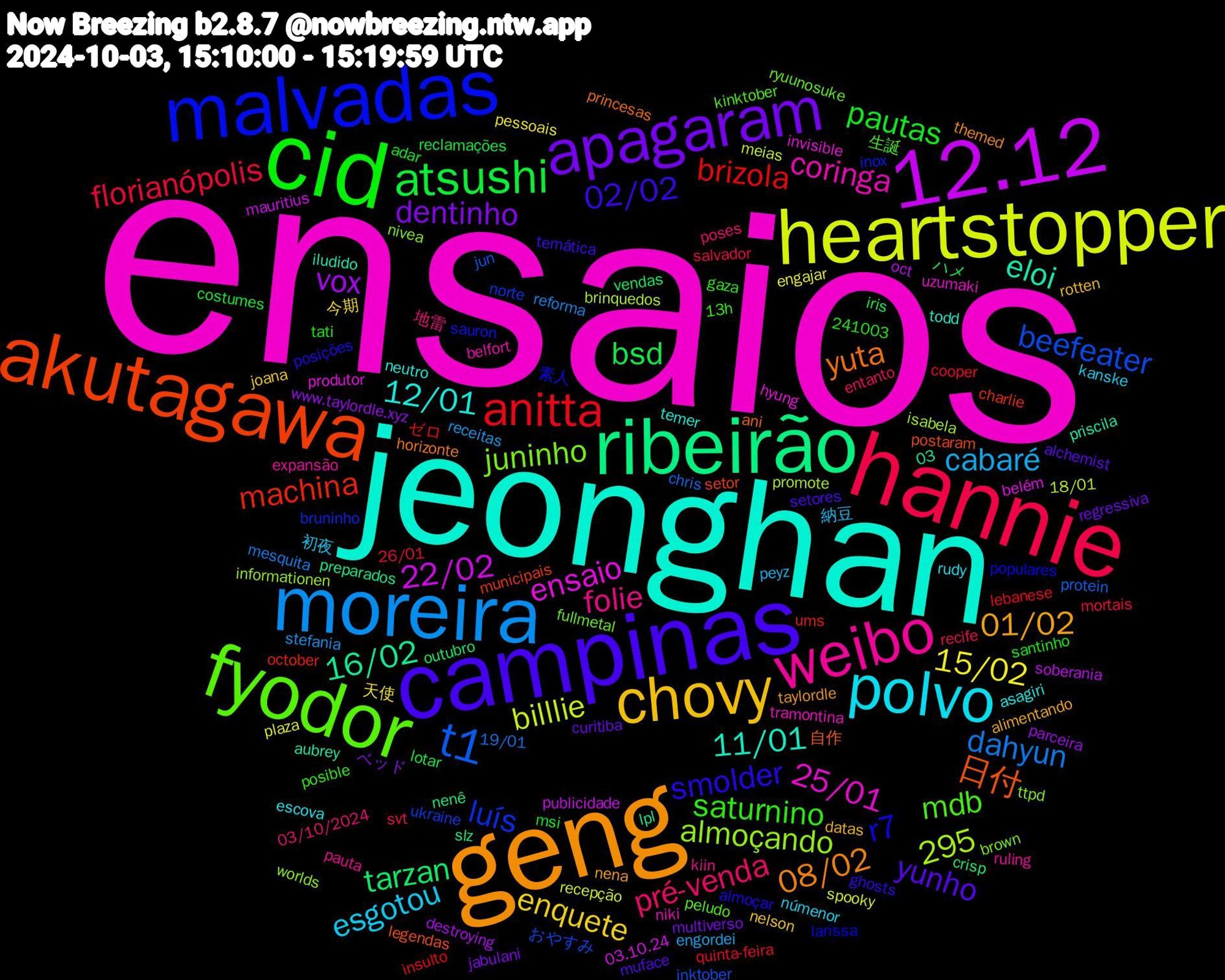 Word Cloud; its top words (sorted by weighted frequency, descending):  ensaios, jeonghan, geng, campinas, cid, hannie, moreira, heartstopper, 12.12, ribeirão, akutagawa, malvadas, fyodor, weibo, polvo, chovy, apagaram, atsushi, anitta, t1, ensaio, eloi, yuta, smolder, saturnino, pré-venda, cabaré, 15/02, vox, tarzan, machina, luís, juninho, coringa, 12/01, 01/02, yunho, pautas, florianópolis, dahyun, billlie, 22/02, 16/02, 日付, r7, mdb, folie, esgotou, enquete, dentinho, bsd, brizola, beefeater, almoçando, 295, 25/01, 11/01, 08/02, 02/02, recife, receitas, plaza, oct, nenê, municipais, inox, fullmetal, expansão, escova, datas, curitiba, costumes, cooper, chris, brinquedos, belém, aubrey, ani, almoçar, 13h, 03/10/2024, 納豆, 天使, www.taylordle.xyz, vendas, ums, ukraine, ttpd, tramontina, temer, taylordle, setores, santinho, salvador, reforma, recepção, publicidade, preparados, postaram, populares, peludo, pauta, númenor, nelson, multiverso, lotar, lebanese, jun, isabela, invisible, iludido, horizonte, ghosts, gaza, entanto, engordei, engajar, destroying, crisp, charlie, bruninho, brown, belfort, asagiri, alimentando, alchemist, adar, 26/01, 241003, 19/01, 18/01, 03.10.24, 03, 自作, 素人, 生誕, 地雷, 初夜, 今期, ベッド, ハメ, ゼロ, おやすみ, worlds, uzumaki, todd, themed, temática, tati, svt, stefania, spooky, soberania, slz, setor, sauron, ryuunosuke, ruling, rudy, rotten, regressiva, reclamações, quinta-feira, protein, promote, produtor, priscila, princesas, posições, posible, poses, peyz, pessoais, parceira, outubro, october, norte, nivea, niki, neutro, nena, muface, msi, mortais, mesquita, meias, mauritius, lpl, legendas, larissa, kinktober, kiin, kanske, joana, jabulani, iris, insulto, inktober, informationen, hyung