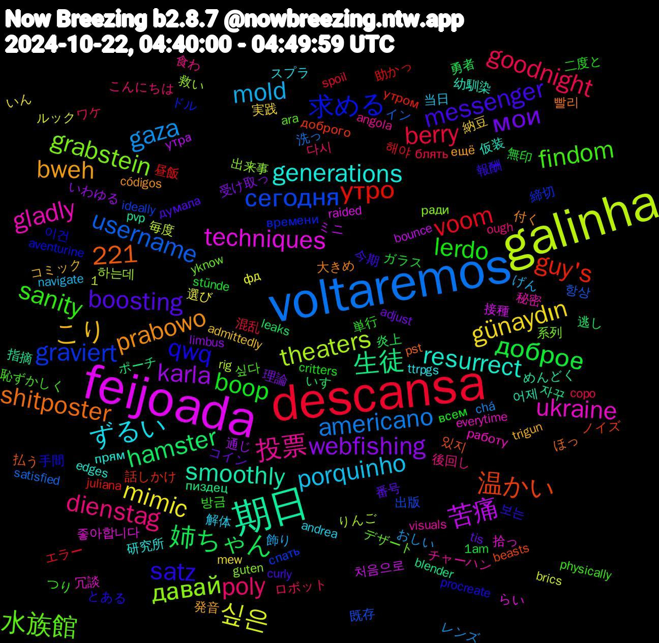 Word Cloud; its top words (sorted by weighted frequency, descending):  descansa, voltaremos, galinha, feijoada, 期日, qwq, findom, dienstag, porquinho, günaydın, webfishing, 姉ちゃん, утро, сегодня, давай, ukraine, resurrect, prabowo, messenger, lerdo, goodnight, gaza, 싶은, 苦痛, 生徒, 温かい, 求める, 水族館, 投票, ずるい, こり, мои, доброе, voom, username, theaters, techniques, smoothly, shitposter, satz, sanity, poly, mold, mimic, karla, hamster, guy's, graviert, grabstein, gladly, generations, bweh, boosting, boop, berry, americano, 1,221, 처음으로, 자꾸, 있지, 이건, 싶다, 食わ, 解体, 納豆, 理論, 炎上, 昼飯, 既存, 救い, 拾っ, 幼馴染, 大きめ, 報酬, 単行, ロボット, おしい, фд, утра, пиздец, доброго, времени, yknow, visuals, ttrpgs, trigun, tis, stünde, spoil, satisfied, rig, raided, pvp, pst, procreate, physically, ough, navigate, mew, limbus, leaks, juliana, ideally, guten, everytime, edges, códigos, curly, critters, copo, chá, brics, bounce, blender, beasts, aventurine, ara, angola, andrea, admittedly, adjust, 1am, 해야, 항상, 하는데, 좋아합니다, 어제, 빨리, 보는, 방금, 다시, 飾り, 選び, 通じ, 逃し, 話しかけ, 締切, 系列, 秘密, 研究所, 発音, 番号, 無印, 混乱, 洗っ, 毎度, 接種, 指摘, 払う, 手間, 恥ずかしく, 後回し, 当日, 実践, 受け取っ, 勇者, 助かっ, 出版, 出来事, 冗談, 仮装, 付く, 今期, 二度と, ワケ, レンズ, ルック, ミニ, ポーチ, ノイズ, ドル, デザート, チャーハン, スプラ, コミック, コイン, ガラス, エラー, イン, りんご, らい, めんどく, ほっ, とある, つり, こんにちは, げん, いん, いわゆる, いす, утром, спать, ради, работу, прям, ещё, думала, всем, блять, yummy