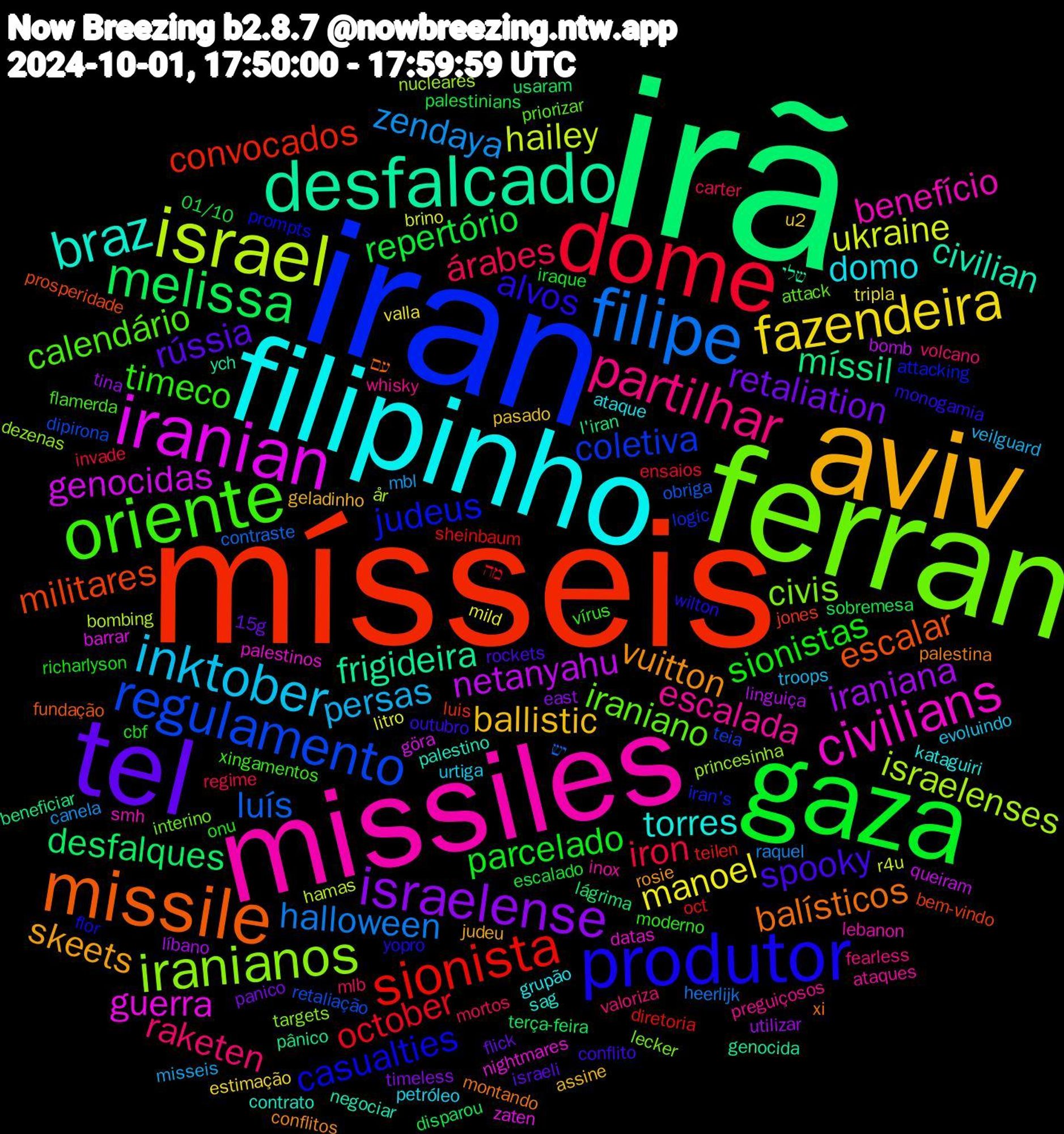 Word Cloud; its top words (sorted by weighted frequency, descending):  irã, mísseis, iran, ferran, missiles, filipinho, aviv, tel, gaza, dome, filipe, israel, iranian, desfalcado, missile, produtor, oriente, partilhar, inktober, fazendeira, israelense, melissa, sionista, regulamento, iranianos, civilians, braz, vuitton, spooky, sionistas, árabes, zendaya, ukraine, netanyahu, míssil, militares, judeus, iraniano, escalada, domo, ballistic, retaliation, repertório, october, luís, israelenses, guerra, civilian, balísticos, alvos, timeco, raketen, persas, manoel, iraniana, desfalques, convocados, coletiva, civis, benefício, torres, skeets, rússia, parcelado, iron, halloween, hailey, genocidas, frigideira, escalar, casualties, calendário, whisky, urtiga, u2, timeless, sobremesa, sheinbaum, retaliação, princesinha, palestinos, palestino, palestina, outubro, onu, mortos, mbl, litro, linguiça, l'iran, jones, iran's, interino, inox, grupão, geladinho, flick, escalado, ensaios, contraste, bombing, barrar, שלי, עם, yopro, xingamentos, valoriza, troops, tripla, tina, terça-feira, teilen, teia, targets, smh, sag, rosie, rockets, richarlyson, regime, raquel, r4u, queiram, pânico, prosperidade, prompts, priorizar, preguiçosos, petróleo, pasado, panico, palestinians, oct, obriga, nucleares, nightmares, negociar, montando, monogamia, moderno, mlb, misseis, mild, líbano, lágrima, luis, logic, lecker, lebanon, kataguiri, judeu, israeli, iraque, invade, heerlijk, hamas, göra, genocida, fundação, flor, flamerda, fearless, evoluindo, estimação, east, disparou, diretoria, dipirona, dezenas, datas, contrato, conflitos, conflito, cbf, carter, canela, brino, bomb, beneficiar, bem-vindo, attacking, attack, ataques, ataque, assine, 15g, 01/10, מה, יש, år, zaten, ych, xi, wilton, vírus, volcano, veilguard, valla, utilizar, usaram