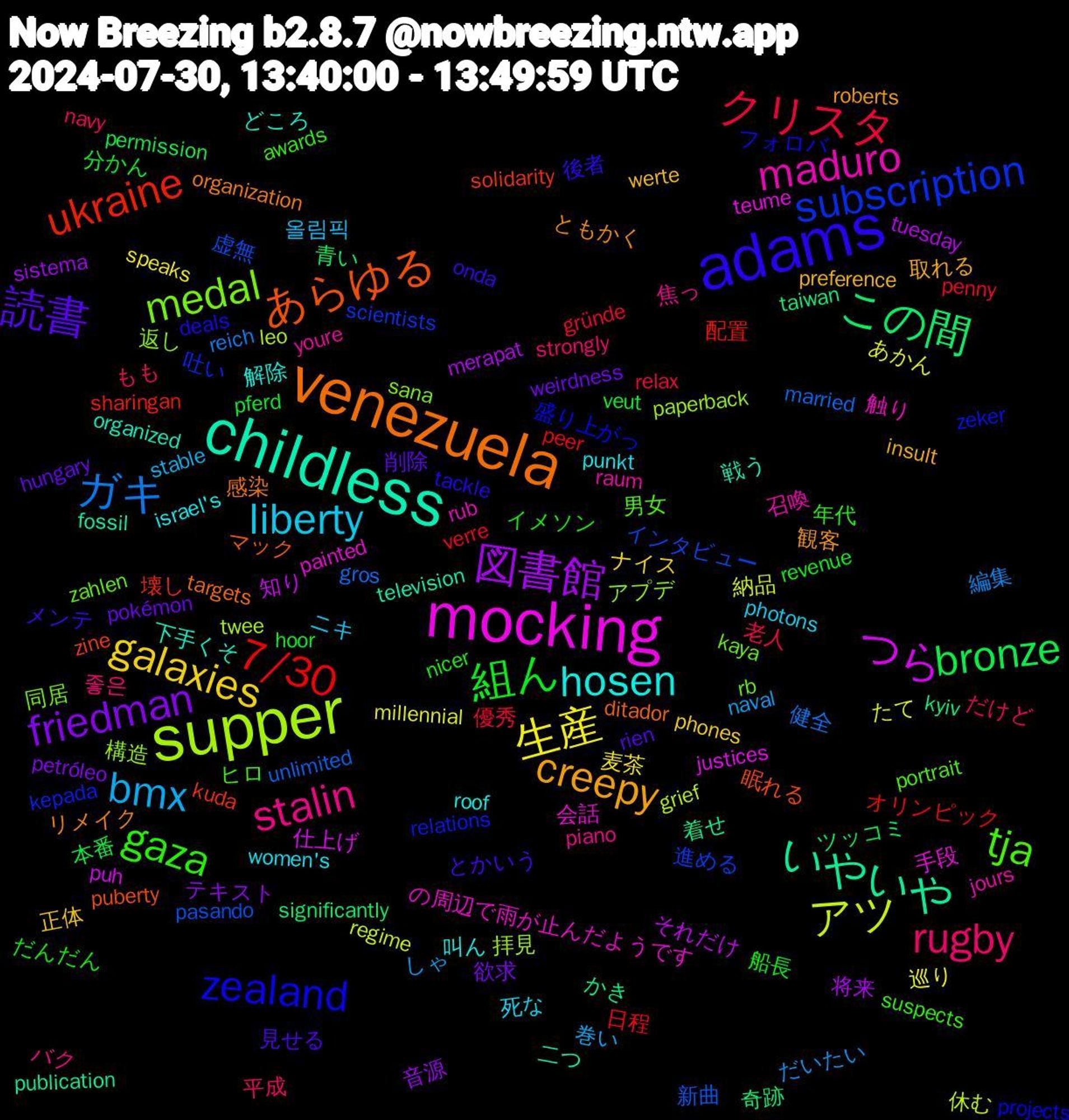 Word Cloud; its top words (sorted by weighted frequency, descending):  supper, mocking, childless, venezuela, adams, gaza, rugby, bmx, 生産, 図書館, この間, ukraine, subscription, medal, maduro, hosen, creepy, 読書, 組ん, クリスタ, ガキ, アツ, つら, いやいや, あらゆる, zealand, tja, stalin, liberty, galaxies, friedman, bronze, 7/30, 虚無, 構造, 会話, 下手くそ, リメイク, メンテ, イメソン, もも, しゃ, あかん, tuesday, taiwan, solidarity, relations, rb, raum, punkt, preference, pokémon, pferd, penny, married, leo, justices, fossil, ditador, deals, awards, 좋은, 올림픽, 麦茶, 音源, 青い, 配置, 進める, 返し, 触り, 解除, 観客, 見せる, 船長, 老人, 編集, 納品, 知り, 着せ, 眠れる, 盛り上がっ, 男女, 焦っ, 死な, 正体, 欲求, 本番, 日程, 新曲, 拝見, 手段, 戦う, 感染, 後者, 年代, 平成, 巻い, 巡り, 将来, 奇跡, 壊し, 吐い, 同居, 召喚, 叫ん, 取れる, 削除, 分かん, 優秀, 健全, 休む, 仕上げ, 二つ, マック, フォロバ, ヒロ, バク, ニキ, ナイス, テキスト, ツッコミ, オリンピック, インタビュー, アプデ, の周辺で雨が止んだようです, どころ, ともかく, とかいう, だんだん, だけど, だいたい, たて, それだけ, かき, zine, zeker, zahlen, youre, women's, werte, weirdness, veut, verre, unlimited, twee, teume, television, targets, tackle, suspects, strongly, stable, speaks, sistema, significantly, sharingan, scientists, sana, rub, roof, roberts, rien, revenue, relax, reich, regime, puh, publication, puberty, projects, portrait, piano, photons, phones, petróleo, permission, peer, pasando, paperback, painted, organized, organization, onda, nicer, navy, naval, millennial, merapat, kyiv, kuda, kepada, kaya, jours, israel's, insult, hungary, hoor, gründe, gros, grief