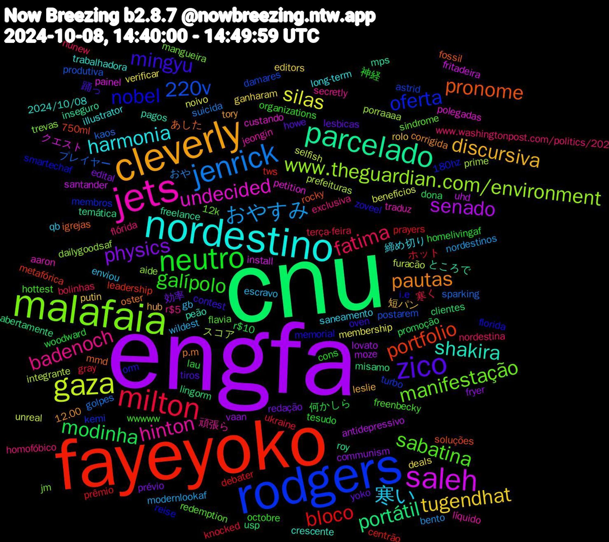 Word Cloud; its top words (sorted by weighted frequency, descending):  engfa, cnu, fayeyoko, rodgers, malafaia, jets, nordestino, cleverly, zico, neutro, milton, jenrick, gaza, saleh, parcelado, pronome, nobel, sabatina, badenoch, 寒い, tugendhat, physics, modinha, bloco, 220v, www.theguardian.com/environment, undecided, shakira, pautas, mingyu, galípolo, fatima, おやすみ, silas, senado, portátil, portfolio, oferta, manifestação, hinton, harmonia, discursiva, yoko, woodward, ukraine, sparking, prefeituras, painel, mps, mmd, memorial, freenbecky, flórida, escravo, deals, communism, clientes, centrão, astrid, aide, aaron, 2024/10/08, 12.00, 踊っ, 神経, 寒く, おや, unreal, uhd, temática, soluções, smartechaf, sindrome, secretly, saneamento, rolo, redação, r$10, prêmio, produtiva, prime, petition, pagos, oster, orm, octobre, nordestina, modernlookaf, membership, lovato, lingorm, leadership, kemi, jm, jeongin, illustrator, hub, howe, homelivingaf, gray, golpes, furacão, fritadeira, freelance, fossil, florida, flavia, exclusiva, enviou, editors, edital, dona, debater, damares, dailygoodsaf, custando, crescente, corrigida, contest, cons, bolinhas, bento, benefícios, antidepressivo, abertamente, 750ml, 180hz, 12k, 頑張ら, 締め切り, 短パン, 効率, 何かしら, ホット, プレイヤー, スコア, クエスト, ところで, あした, zoveel, wwwww, www.washingtonpost.com/politics/202, wildest, verificar, vaan, usp, tws, turbo, trevas, traduz, trabalhadora, tory, tiros, tesudo, terça-feira, suicida, selfish, santander, roy, rocky, reise, redemption, r$5, qb, putin, prévio, promoção, prayers, postarem, porraaaa, polegadas, peão, p.m, oven, organizations, nunew, nordestinos, noivo, moze, misamo, metafórica, membros, mangueira, líquido, long-term, leslie, lesbicas, lau, knocked, kaos, integrante, install, inseguro, igrejas, i.e, hottest, homofóbico, gb, ganharam, fryer