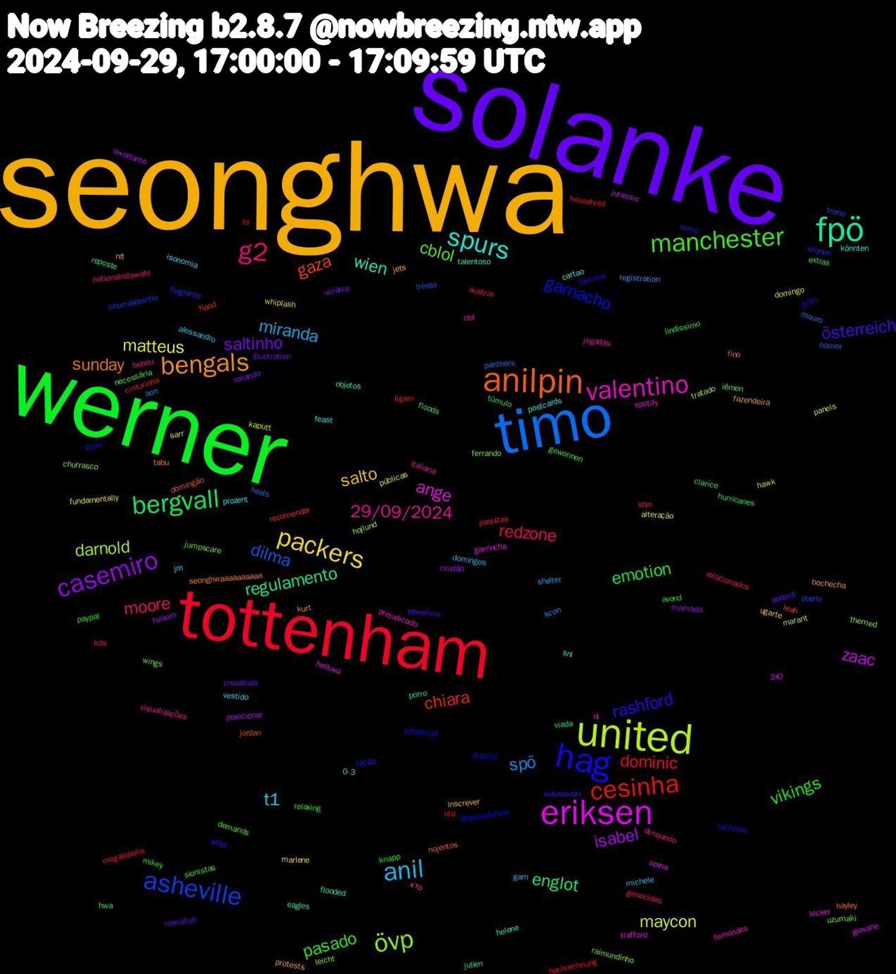 Word Cloud; its top words (sorted by weighted frequency, descending):  seonghwa, solanke, werner, tottenham, timo, united, eriksen, fpö, anilpin, hag, manchester, g2, anil, packers, casemiro, bergvall, cesinha, asheville, övp, valentino, spurs, bengals, österreich, vikings, redzone, spö, maycon, zaac, regulamento, gaza, garnacho, cblol, 29/09/2024, t1, salto, saltinho, emotion, dominic, dilma, darnold, ange, wien, sunday, rashford, pasado, moore, miranda, matteus, isabel, englot, chiara, xilonen, uzumaki, prejudicado, postcards, nfl, nasrallah, mikey, megalopolis, mauro, marant, giovane, eagles, domingão, desestabilizar, demands, bebeu, alessandro, whiplash, votando, viada, utd, trono, themed, spotify, snl, seonghwaaaaaaaaaa, remo, relaxing, relacionados, registration, públicas, posicionar, porro, leah, kickl, jumpscare, jogadas, jm, jets, insistindo, hurricanes, hochrechnung, heels, hawk, garrincha, flooded, fino, feirinha, extras, dynquedo, domingos, domingo, cristão, clarice, cinturinha, churrasquinho, churrasco, cbf, cartao, bochecha, benefício, avond, austria, aon, alteração, 3x0, 0-3, хто, áustria, wings, visualizações, vestido, ugarte, ucrânia, túmulo, tri, trevas, tratado, trafford, talentoso, tabu, solar, sionistas, shin, shelter, sarr, revoltante, reposte, recomendar, ração, raimundinho, qi, prozent, protests, poderá, paypal, paquitas, panthers, panels, opina, objetos, nojentos, nicholas, necessária, nationalratswahl, michele, marlene, mamada, lindíssimo, ligam, liberty, leicht, lecker, könnten, kurt, kulusevski, knapp, kda, kcon, kaputt, jurassic, julien, jordan, javascript, iêmen, italiana, isonomia, inscrever, illustration, hwa, household, homer, hojlund, helluva, helene, hayley, grim, gewonnen, genocidas, gam, fundamentally, folsom, floods, flood, flagrante, ferrando, fernandes, feast, fazendeira