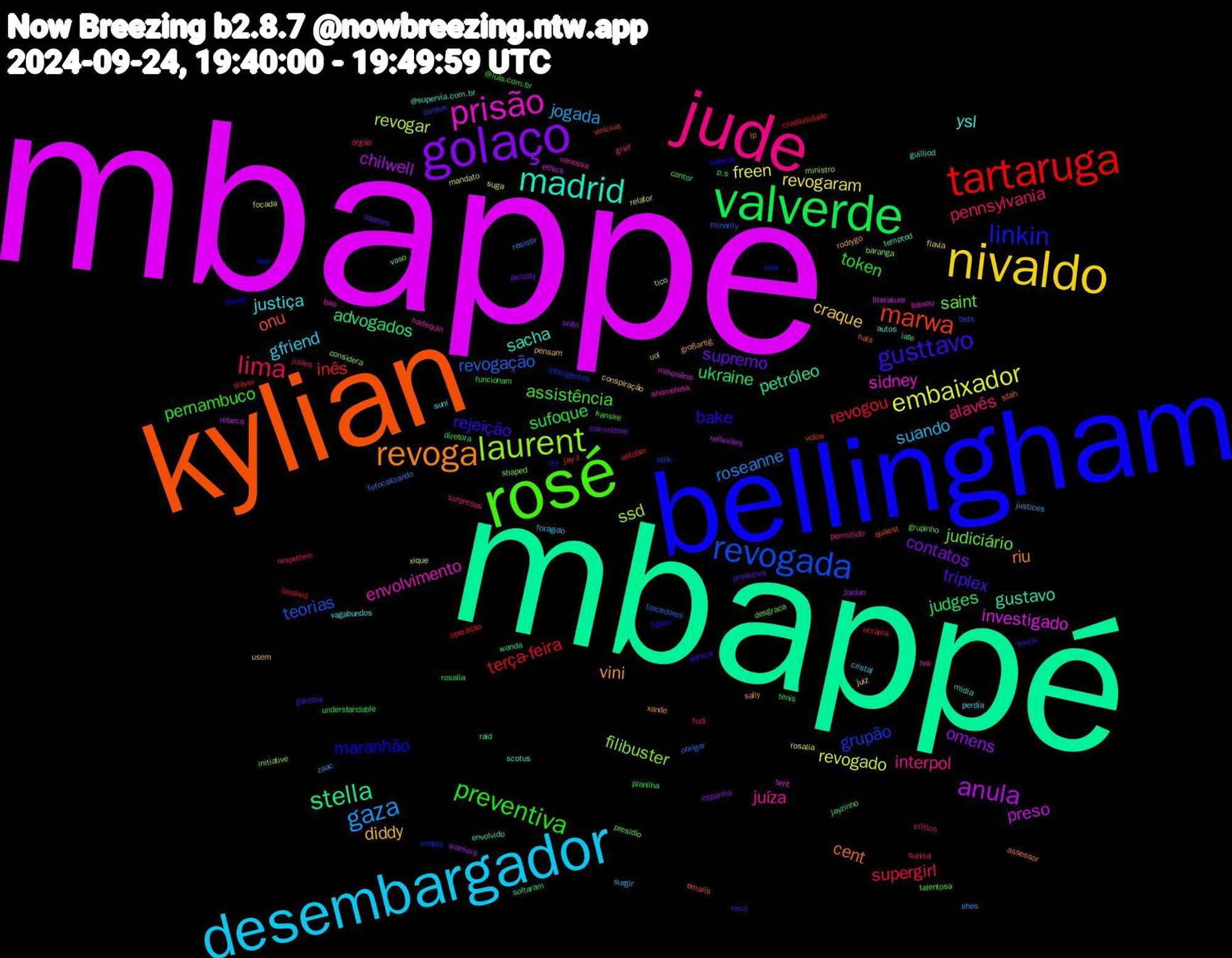 Word Cloud; its top words (sorted by weighted frequency, descending):  mbappe, mbappé, kylian, bellingham, rosé, jude, desembargador, nivaldo, golaço, valverde, tartaruga, revogada, laurent, prisão, madrid, revoga, gusttavo, preventiva, lima, gaza, embaixador, anula, stella, marwa, linkin, saint, juíza, justiça, diddy, supremo, sufoque, revogou, revogação, revogar, investigado, gustavo, cent, bake, assistência, alavés, suando, revogaram, omens, judges, inês, grupão, filibuster, envolvimento, ysl, vini, triplex, token, supergirl, roseanne, revogado, preso, petróleo, onu, maranhão, judiciário, interpol, gfriend, craque, contatos, ukraine, terça-feira, teorias, ssd, sidney, sacha, riu, rejeição, pernambuco, pennsylvania, jogada, freen, chilwell, advogados, vinícius, ventos, uol, tek, suni, rodrygo, produtiva, planilha, oktober, obrigar, mandato, literature, iate, hala, habeas, grupinho, grief, foragido, flavia, espanha, diretora, credibilidade, corpus, considera, bao, @supervia.com.br, xande, terça, tenis, sunisa, shes, rosalia, rebeca, raid, quaest, qse, presídio, permitido, perdia, pensam, penalty, p.s, operação, minority, ministro, milionário, midia, lp, ligam, kanske, juízes, justices, juiz, jordan, jayzinho, jay-z, inteligentes, initiative, harlequin, guilliod, großartig, garotos, funcionam, fudi, fofocalizando, focada, ethics, envolvido, emails, disser, desgraca, crítico, cristal, conspiração, committee, cantor, booked, bets, baranga, baixou, autos, assessor, abraça, @lula.com.br, órgão, zaac, xique, warriors, wanda, votos, visa, vaso, vanessa, vagabundos, usem, usarem, understandable, ucrânia, torcedores, tico, tent, tempted, tdah, tbt, talentosa, surpresas, surgir, suga, solto, soltaram, slayer, sink, shaped, shameless, scotus, sally, roça, rosalía, respeitem, resistir, relator, reflexões