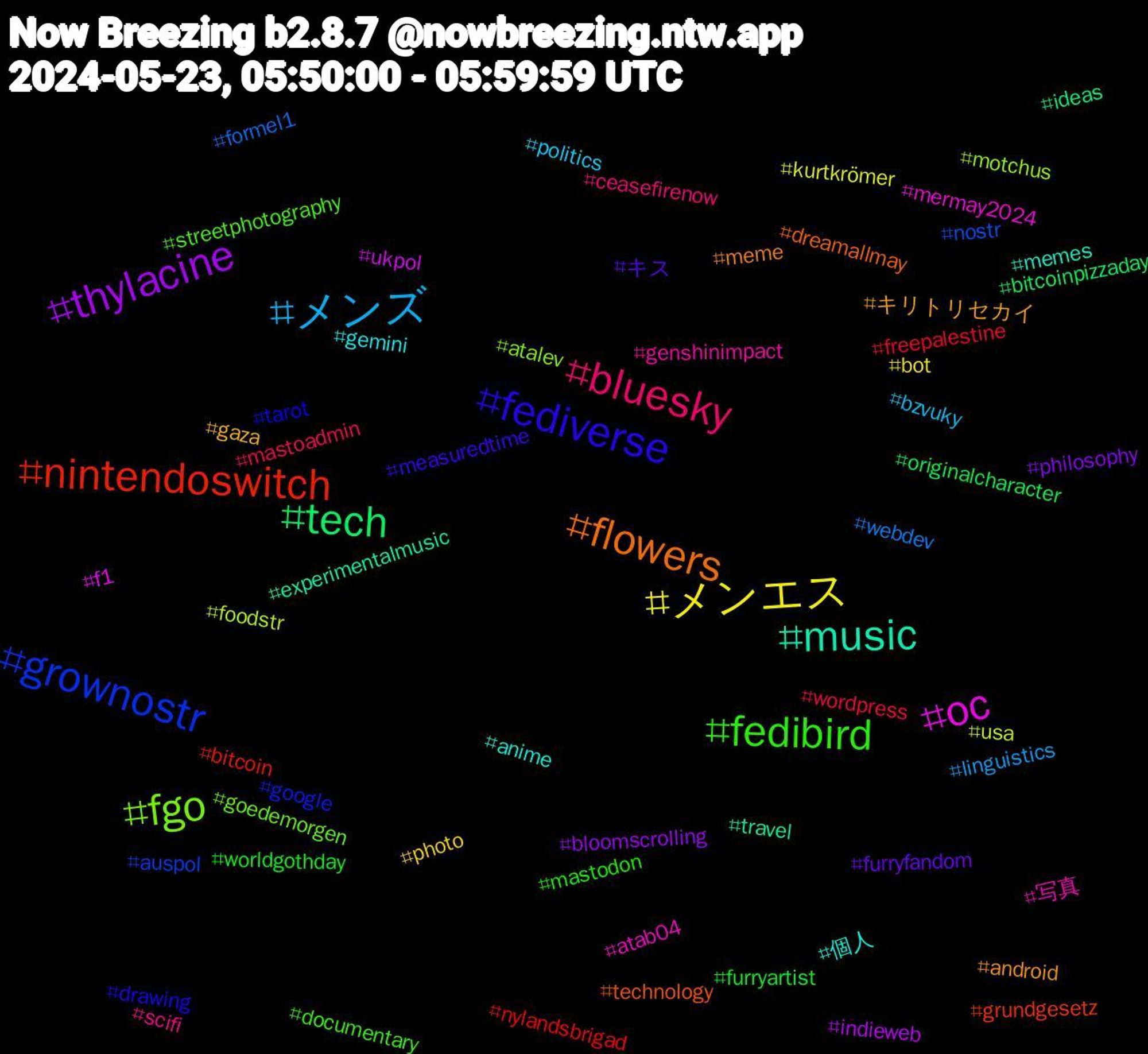 Hashtag Cloud; its hashtagged words/phrases (sorted by weighted frequency, descending):  oc, music, flowers, fediverse, fedibird, bluesky, メンズ, メンエス, thylacine, tech, nintendoswitch, grownostr, fgo, 写真, 個人, キリトリセカイ, キス, worldgothday, wordpress, webdev, usa, ukpol, travel, technology, tarot, streetphotography, scifi, politics, photo, philosophy, originalcharacter, nylandsbrigad, nostr, motchus, mermay2024, memes, meme, measuredtime, mastodon, mastoadmin, linguistics, kurtkrömer, indieweb, ideas, grundgesetz, google, goedemorgen, genshinimpact, gemini, gaza, furryfandom, furryartist, freepalestine, formel1, foodstr, f1, experimentalmusic, dreamallmay, drawing, documentary, ceasefirenow, bzvuky, bot, bloomscrolling, bitcoinpizzaday, bitcoin, auspol, atalev, atab04, anime, android