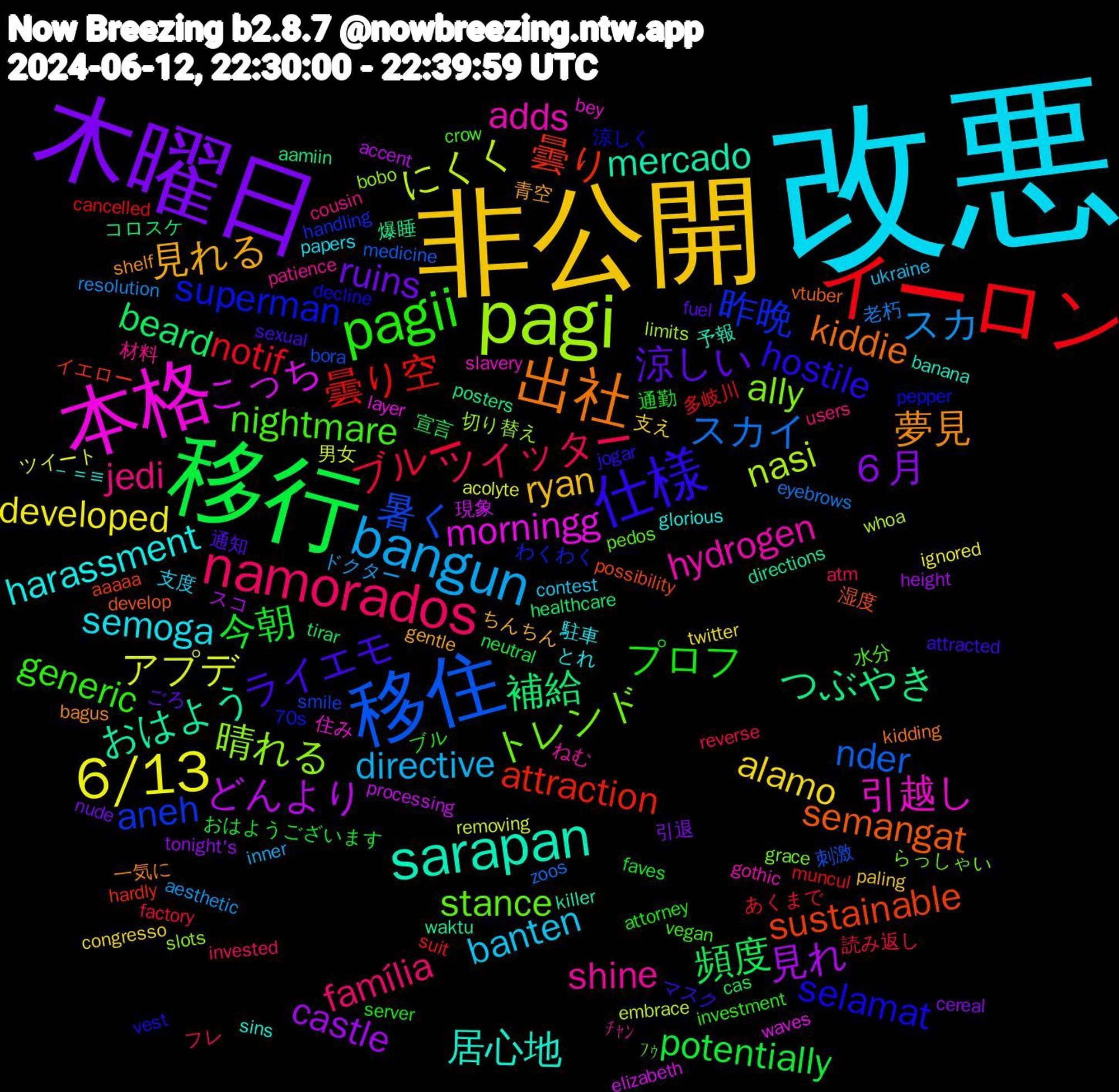 Word Cloud; its top words (sorted by weighted frequency, descending):  改悪, 非公開, 木曜日, 移行, イーロン, 移住, pagi, 本格, sarapan, 出社, 仕様, pagii, namorados, bangun, 6/13, 見れ, 補給, 曇り, 昨晩, トレンド, hydrogen, harassment, 見れる, 涼しい, 今朝, ブルー, スカイ, にくく, こっち, おはよう, semangat, selamat, nightmare, jedi, banten, alamo, ６月, 頻度, 曇り空, 暑く, 晴れる, 引越し, 居心地, 夢見, ライエモ, プロフ, ツイッター, スカ, アプデ, どんより, つぶやき, sustainable, superman, stance, shine, semoga, ryan, ruins, potentially, notif, nder, nasi, morningg, mercado, kiddie, hostile, generic, família, directive, developed, castle, beard, attraction, aneh, ally, adds, －＝≡, 青空, 通知, 通勤, 読み返し, 老朽, 男女, 現象, 爆睡, 湿度, 涼しく, 水分, 材料, 支度, 支え, 引退, 宣言, 多岐川, 刺激, 切り替え, 住み, 予報, 一気に, マスク, ブル, フレ, ドクター, ツイート, スコ, コロスケ, イエロー, わくわく, らっしゃい, ねむ, とれ, ちんちん, ごろ, おはようございます, あくまで, zoos, whoa, waves, waktu, vtuber, vest, vegan, users, ukraine, twitter, tonight's, tirar, suit, smile, slots, slavery, sins, shelf, sexual, server, reverse, resolution, removing, processing, posters, possibility, pepper, pedos, patience, papers, paling, nude, neutral, muncul, medicine, limits, layer, killer, kidding, jogar, investment, invested, inner, ignored, height, healthcare, hardly, handling, grace, gothic, glorious, gentle, fuel, faves, factory, eyebrows, embrace, elizabeth, directions, develop, decline, crow, cousin, contest, congresso, cereal, cas, cancelled, bora, bobo, bey, banana, bagus, attracted, attorney, atm, aesthetic, acolyte, accent, aamiin, aaaaa, 70s, ﾌｩ, ﾁｬﾝ, 駐車