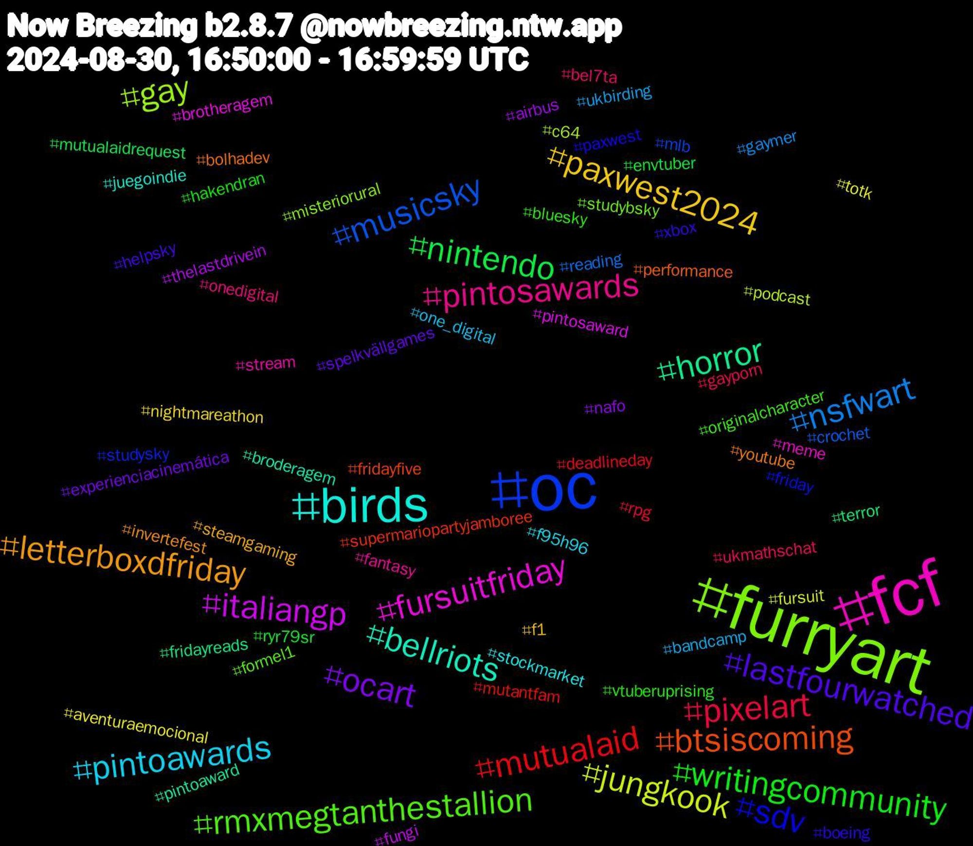 Hashtag Cloud; its hashtagged words/phrases (sorted by weighted frequency, descending):  oc, furryart, fcf, birds, letterboxdfriday, lastfourwatched, writingcommunity, pixelart, nsfwart, jungkook, italiangp, horror, btsiscoming, sdv, rmxmegtanthestallion, pintosawards, pintoawards, paxwest2024, ocart, nintendo, mutualaid, musicsky, gay, fursuitfriday, bellriots, youtube, xbox, vtuberuprising, ukmathschat, ukbirding, totk, thelastdrivein, terror, supermariopartyjamboree, studysky, studybsky, stream, stockmarket, steamgaming, spelkvällgames, ryr79sr, rpg, reading, podcast, pintosaward, pintoaward, performance, paxwest, originalcharacter, onedigital, one_digital, nightmareathon, nafo, mutualaidrequest, mutantfam, mlb, misteriorural, meme, juegoindie, invertefest, helpsky, hakendran, gayporn, gaymer, fursuit, fungi, fridayreads, fridayfive, friday, formel1, fantasy, f95h96, f1, experienciacinemática, envtuber, deadlineday, crochet, c64, brotheragem, broderagem, bolhadev, boeing, bluesky, bel7ta, bandcamp, aventuraemocional, airbus