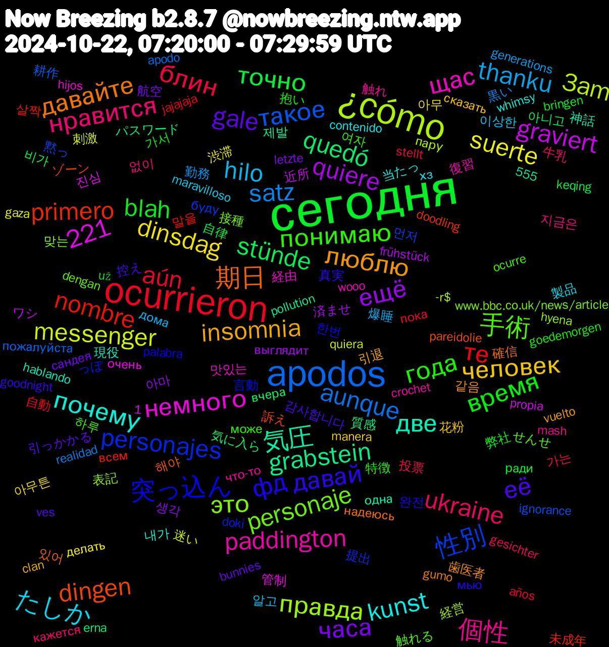 Word Cloud; its top words (sorted by weighted frequency, descending):  сегодня, ocurrieron, apodos, ¿cómo, 気圧, 期日, фд, понимаю, нравится, hilo, dinsdag, ещё, stünde, nombre, 性別, это, щас, почему, люблю, её, время, блин, satz, messenger, graviert, grabstein, dingen, 1,221, 突っ込ん, 手術, 個性, たしか, человек, часа, точно, те, такое, правда, немного, две, давайте, давай, года, ukraine, thanku, suerte, quiere, quedó, primero, personajes, personaje, paddington, kunst, insomnia, gale, blah, aún, aunque, 3am, 해야, 한번, 하루, 지금은, 이상한, 아무튼, 생각, 비가, 말을, 黙っ, 表記, 経由, 現役, 歯医者, 控え, 抱い, 投票, 勤務, 刺激, ワシ, パスワード, ゾーン, っぽ, せんせ, что-то, хз, сказать, сандея, ради, пока, пожалуйста, пару, очень, одна, надеюсь, мью, може, кажется, дома, делать, выглядит, вчера, всем, буду, www.bbc.co.uk/news/article, wooo, whimsy, vuelto, ves, už, stellt, realidad, quiera, propia, pollution, pareidolie, palabra, ocurre, mash, maravilloso, manera, letzte, keqing, jajajaja, ignorance, hyena, hijos, hablando, gumo, goodnight, goedemorgen, gesichter, generations, gaza, frühstück, erna, doodling, doki, dengan, crochet, contenido, clan, bunnies, bringen, años, apodo, 555, -r$, 진심, 제발, 있어, 완전, 여자, 없이, 알고, 아무, 아마, 아니고, 살짝, 먼저, 맞는, 맛있는, 내가, 같음, 감사합니다, 가서, 가는, 黒い, 迷い, 近所, 質感, 訴え, 言動, 触れる, 触れ, 製品, 花粉, 航空, 自律, 自動, 耕作, 経営, 管制, 神話, 確信, 真実, 特徴, 牛乳, 爆睡, 渋滞, 済ませ, 気に入ら, 未成年, 提出, 接種, 復習, 当たっ, 引退, 引っかかる, 弊社, 帽子