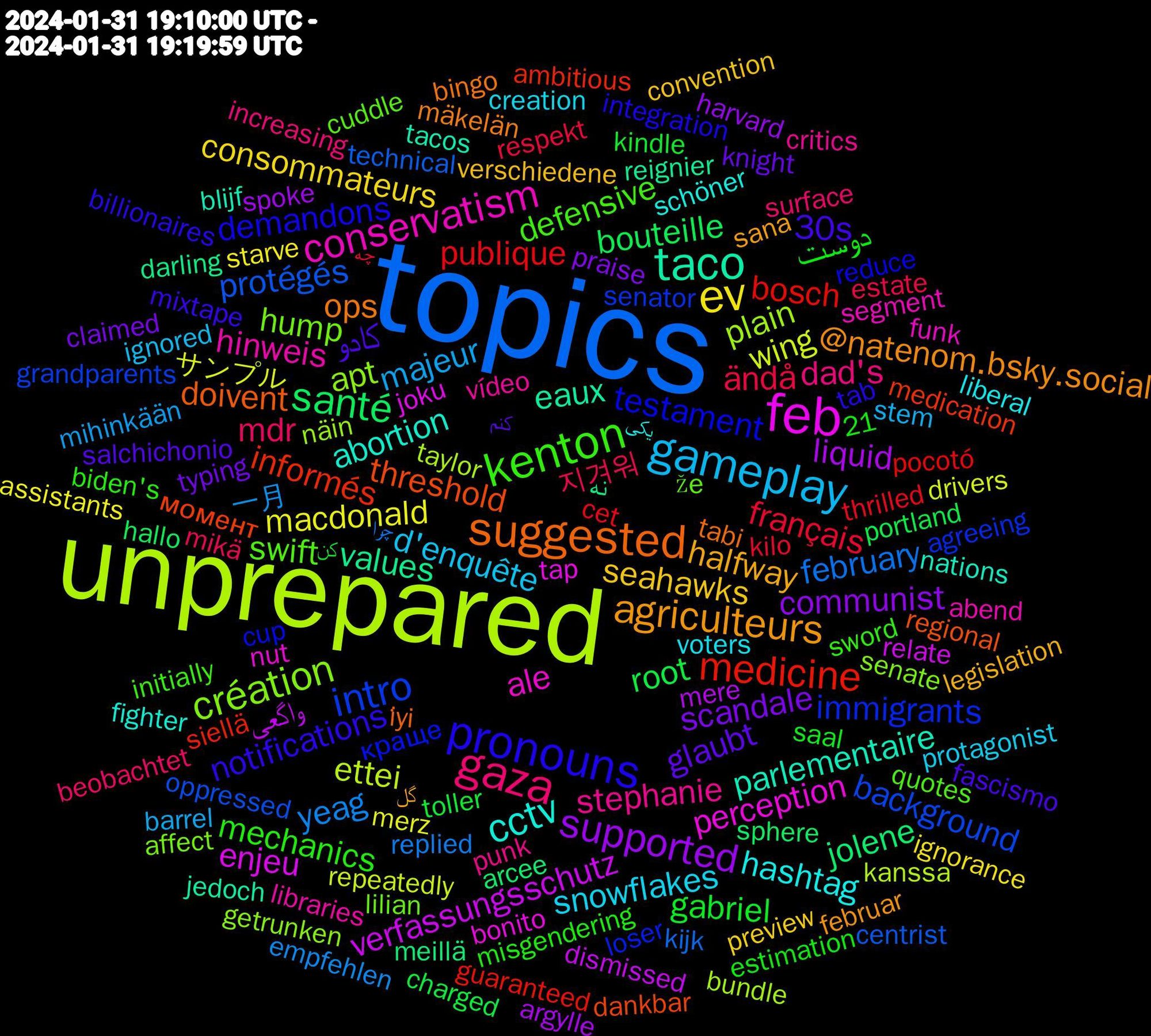 Word Cloud; its top words (sorted by weighted frequency, descending):  topics, unprepared, feb, taco, suggested, pronouns, kenton, gaza, gameplay, ev, supported, santé, medicine, intro, création, conservatism, cctv, agriculteurs, کادو, دوست, ändå, yeag, wing, verfassungsschutz, values, threshold, testament, swift, stephanie, snowflakes, seahawks, scandale, root, publique, protégés, plain, perception, parlementaire, ops, notifications, mechanics, mdr, majeur, macdonald, liquid, jolene, informés, immigrants, hump, hinweis, hashtag, halfway, glaubt, gabriel, français, february, ettei, enjeu, eaux, doivent, demandons, defensive, dad's, d'enquête, consommateurs, communist, bouteille, bosch, background, apt, ale, abortion, @natenom.bsky.social, 30s, 지겨워, 一月, サンプル, واگعی, نه, момент, краще, že, vídeo, voters, verschiedene, typing, toller, thrilled, technical, taylor, tap, tacos, tabi, tab, sword, surface, stem, starve, spoke, sphere, siellä, senator, senate, segment, schöner, sana, salchichonio, saal, respekt, replied, repeatedly, relate, reignier, regional, reduce, quotes, punk, protagonist, preview, praise, portland, pocotó, oppressed, näin, nut, nations, mäkelän, mixtape, misgendering, mikä, mihinkään, merz, mere, meillä, medication, loser, lilian, libraries, liberal, legislation, knight, kindle, kilo, kijk, kanssa, joku, jedoch, i̇yi, integration, initially, increasing, ignored, ignorance, harvard, hallo, guaranteed, grandparents, getrunken, funk, fighter, februar, fascismo, estimation, estate, empfehlen, drivers, dismissed, darling, dankbar, cup, cuddle, critics, creation, convention, claimed, charged, cet, centrist, bundle, bonito, blijf, bingo, billionaires, biden's, beobachtet, barrel, assistants, argylle, arcee, ambitious, agreeing, affect, abend, 21, یکی, گل, کنم, کن, چه, چرا