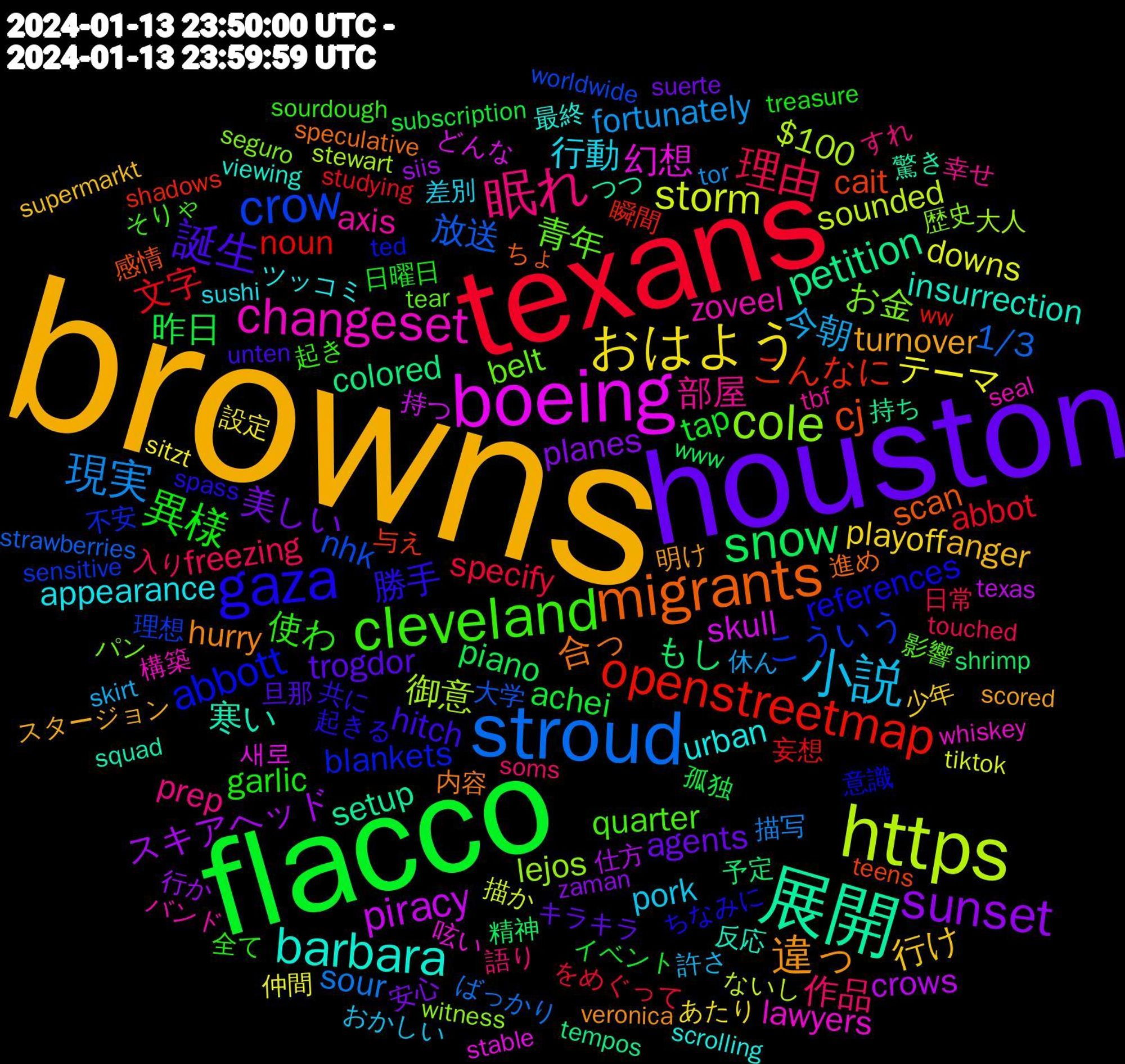 Word Cloud; its top words (sorted by weighted frequency, descending):  browns, houston, flacco, texans, stroud, https, boeing, 展開, migrants, gaza, cleveland, 眠れ, 小説, おはよう, sunset, snow, openstreetmap, crow, cole, changeset, barbara, 違っ, 誕生, 異様, 理由, 現実, storm, piracy, petition, cj, abbott, 青年, 部屋, 行動, 行け, 美しい, 昨日, 文字, 放送, 御意, 幻想, 寒い, 合っ, 勝手, 使わ, 作品, 今朝, テーマ, スキアヘッド, もし, こんなに, こういう, お金, zoveel, urban, turnover, trogdor, tap, specify, sour, sounded, skull, setup, scan, references, quarter, prep, pork, playoff, planes, piano, noun, nhk, lejos, lawyers, insurrection, hurry, hitch, garlic, freezing, fortunately, downs, crows, colored, cait, blankets, belt, axis, appearance, anger, agents, achei, abbot, 1/3, $100, 새로, 驚き, 進め, 起きる, 起き, 語り, 許さ, 設定, 行か, 精神, 瞬間, 理想, 歴史, 構築, 最終, 明け, 旦那, 日曜日, 日常, 描写, 描か, 持つ, 持ち, 感情, 意識, 影響, 幸せ, 差別, 少年, 安心, 孤独, 妄想, 大学, 大人, 呟い, 反応, 内容, 共に, 全て, 入り, 休ん, 仲間, 仕方, 予定, 与え, 不安, パン, バンド, ツッコミ, スタージョン, キラキラ, イベント, をめぐって, ばっかり, ないし, どんな, つつ, ちょ, ちなみに, そりゃ, すれ, おかしい, あたり, zaman, www, ww, worldwide, witness, whiskey, viewing, veronica, unten, treasure, touched, tor, tiktok, texas, tempos, teens, ted, tear, tbf, sushi, supermarkt, suerte, subscription, studying, strawberries, stewart, stable, squad, speculative, spass, sourdough, soms, skirt, sitzt, siis, shrimp, shadows, sensitive, seguro, seal, scrolling, scored