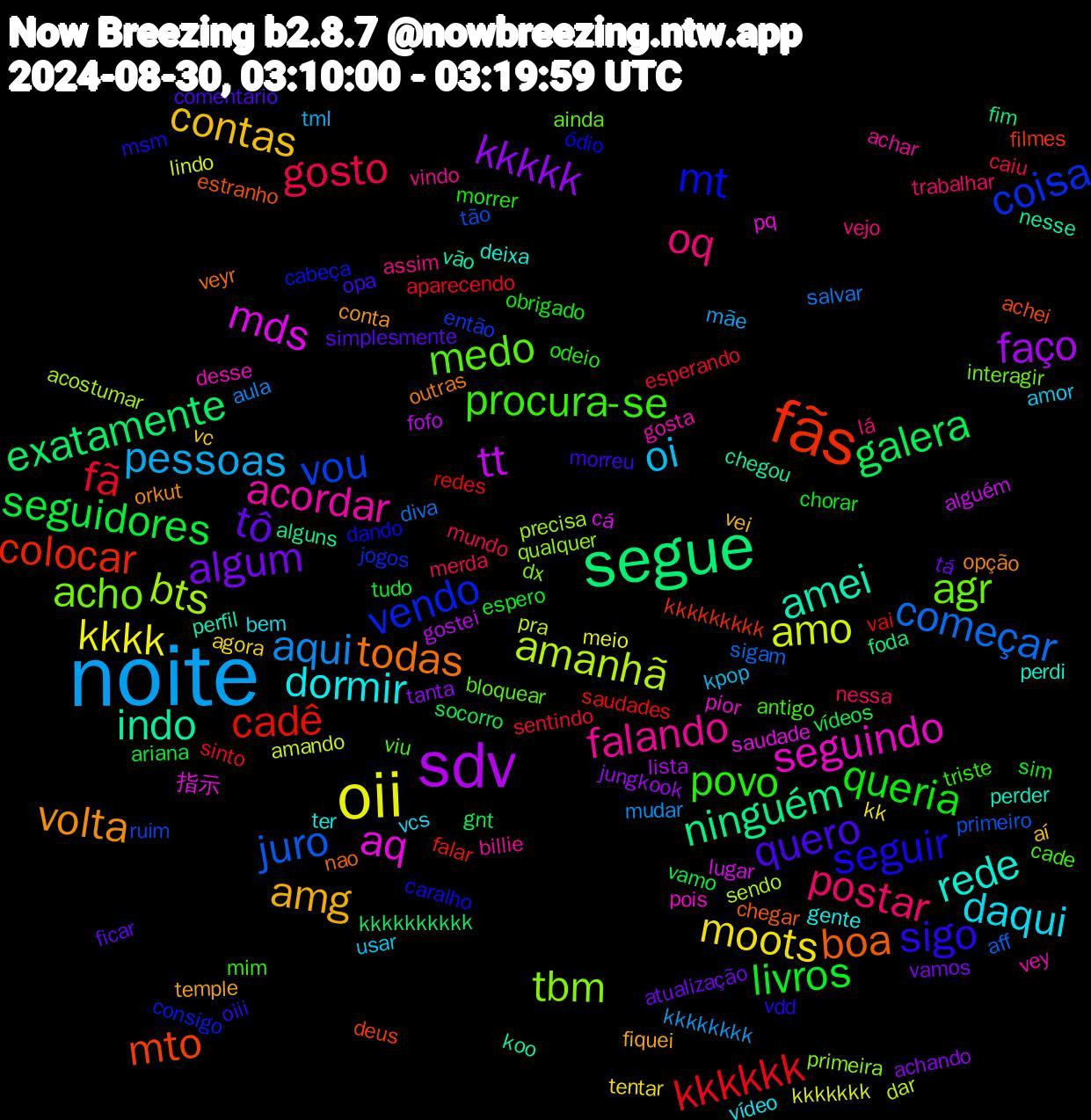 Word Cloud; its top words (sorted by weighted frequency, descending):  noite, oii, sdv, segue, fãs, vendo, agr, acordar, dormir, amg, tô, livros, fã, começar, amanhã, mds, indo, boa, seguir, procura-se, oq, oi, moots, kkkkk, galera, cadê, vou, tbm, seguindo, rede, volta, quero, queria, gosto, aqui, amo, tt, ninguém, mto, mt, medo, falando, daqui, contas, algum, seguidores, kkkkkk, juro, bts, aq, amei, todas, sigo, povo, postar, pessoas, kkkk, faço, exatamente, colocar, coisa, acho, vey, ter, temple, simplesmente, sim, sentindo, salvar, pra, lugar, koo, estranho, dando, cade, assim, amor, agora, achando, vídeos, vai, tão, qualquer, pior, perder, opção, morreu, morrer, merda, kkkkkkkk, kkkkkkk, gostei, foda, filmes, consigo, ainda, achar, vídeo, vei, tá, tudo, sinto, sigam, sendo, saudade, nesse, nao, msm, mim, lá, kpop, kk, jungkook, gnt, falar, então, dx, desse, deixa, conta, comentário, chorar, caiu, aula, amando, alguém, alguns, achei, ódio, viu, vindo, vcs, vc, vamos, vamo, redes, primeiro, precisa, pq, perfil, outras, oiii, odeio, nessa, mãe, meio, lista, kkkkkkkkkk, kkkkkkkkk, jogos, interagir, gosta, gente, fiquei, ficar, espero, esperando, diva, dar, cá, chegou, chegar, caralho, antigo, vejo, usar, tentar, tanta, socorro, saudades, ruim, primeira, pois, perdi, orkut, opa, obrigado, mundo, mudar, lindo, fofo, fim, deus, cabeça, bloquear, billie, bem, aí, atualização, ariana, aparecendo, aff, acostumar, 指示, vão, veyr, vdd, triste, trabalhar, tml