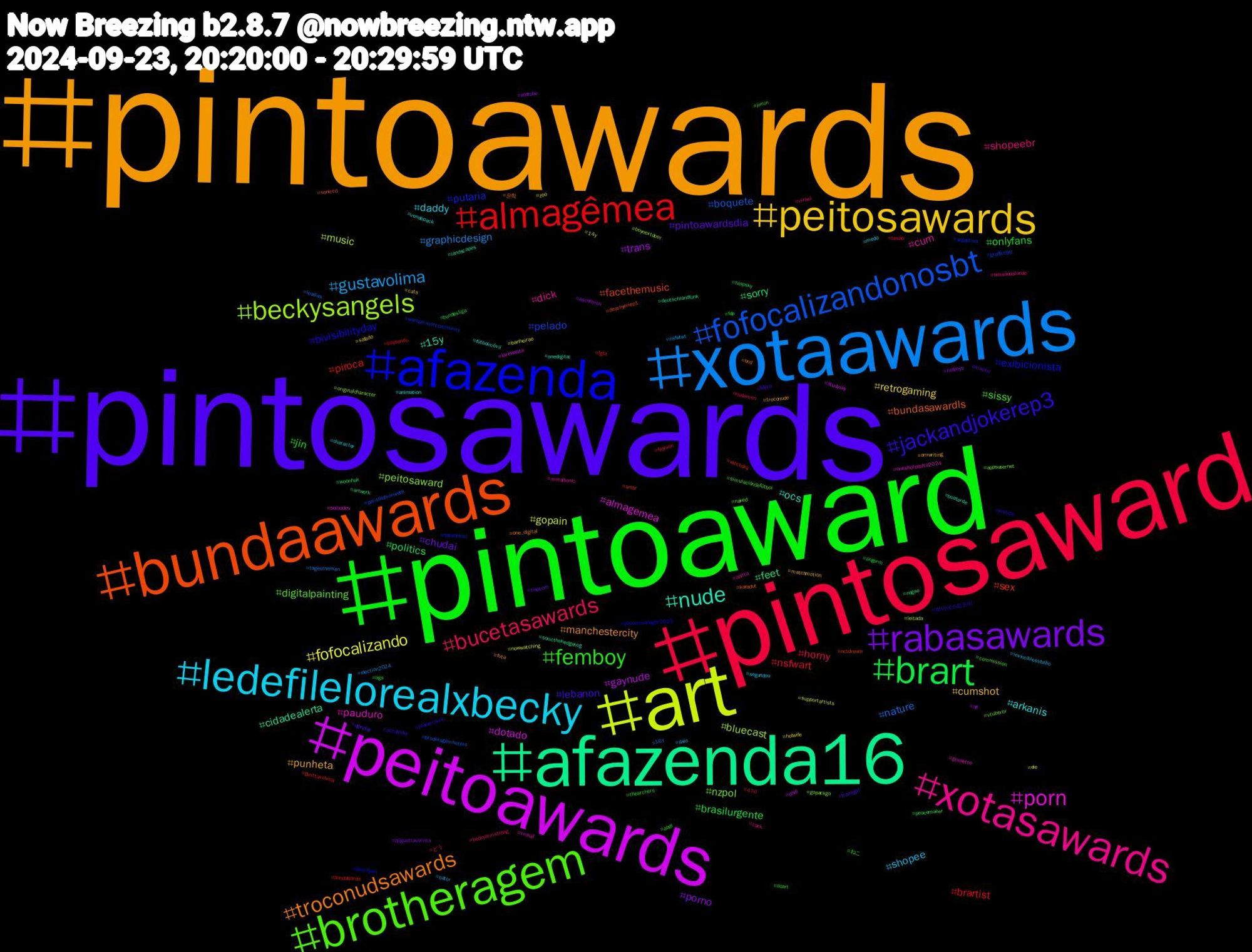 Hashtag Cloud; its hashtagged words/phrases (sorted by weighted frequency, descending):  pintoawards, pintosawards, pintoaward, pintosaward, xotaawards, art, peitoawards, afazenda16, bundaawards, afazenda, brotheragem, xotasawards, ledefilelorealxbecky, peitosawards, rabasawards, brart, almagêmea, fofocalizandonosbt, beckysangels, porn, nude, troconudsawards, jackandjokerep3, femboy, bucetasawards, gustavolima, fofocalizando, trans, sorry, sex, putaria, nzpol, cum, arkanis, punheta, pintoawardsdia, onlyfans, nsfwart, nature, music, dotado, cidadealerta, bundasawardls, bivisibilityday, sissy, shopeebr, shopee, retrogaming, porno, politics, piroca, pelado, peitosaward, pauduro, ocs, manchestercity, lebanon, jin, horny, graphicdesign, gopain, gaynude, feet, facethemusic, exibicionista, digitalpainting, dick, daddy, cumshot, chudai, brasilurgente, brartist, boquete, bluecast, almagemea, 15y, 운학, 보이넥스트도어, ねこ, どう, ásia, zoo, youtube, woonhak, witchsky, warhammercommunity, vtuberbr, vrchat, vendopack, troconude, transgirl, thearchers, tesão, tagesthemen, supportartists, studysky, sonicthehedgehog, soniccd, soccermanager2025, simulacióndefútbol, sessãodatarde, segundou, safado, pjlgusttavolima, peacemaker, paysandu, parisfashionweek, originalcharacter, oneshotoculta2024, onedigital, one_digital, occultsky, ocart, nudemen, nsfwtwt, nowwatching, nfl, negao, nctdream, nakedmen, naked, metalsonic, medo, matchmotion, macho, lingorm, lgbt, leodias, leitada, larevuelta, landscapes, karadut, justiça, jimin, israel, invinciblesstudio, hotwife, hotboys, helpsky, gusttavolima, graffite98, gopackgo, goonette, fútbolmóvil, futa, fifpro, fdp, fashion, election2024, ele, dhdl, deutschlandfunk, dearhyeriep1, dearhyeri, commission, cock, character, cats, capcom, bundesliga, bundawards, broderagemhetero, boynextdoor, bolhadev, boatarde, bnd, bluearchive, bgs, beckyarmstrong, bator, banheirao, ascension, artwork, artbr, argentina, appsusernet, anitta, animation, amwriting, ageplay, abdl, 470, 16y, 14y