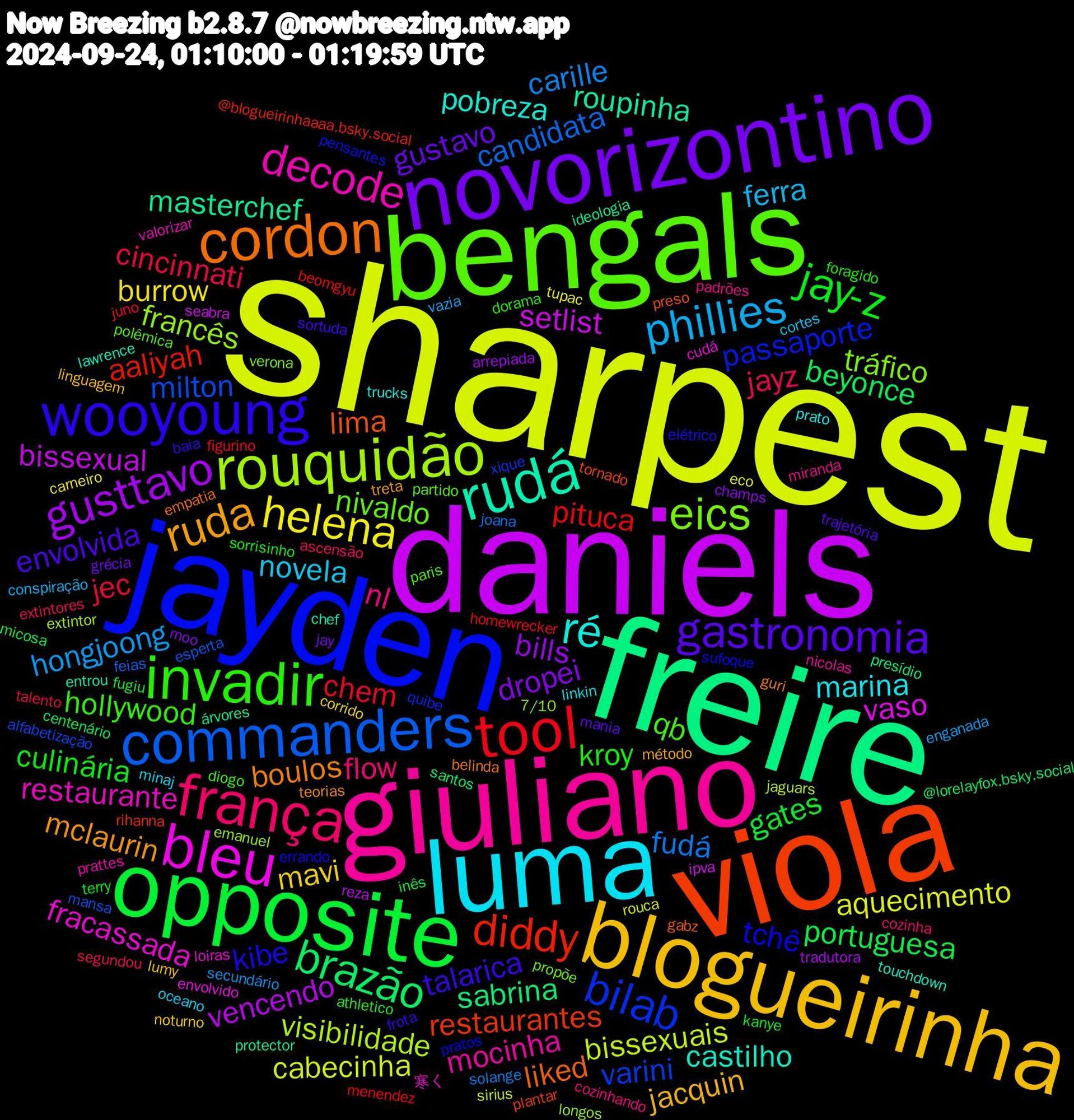 Word Cloud; its top words (sorted by weighted frequency, descending):  sharpest, daniels, freire, viola, jayden, bengals, giuliano, luma, blogueirinha, novorizontino, opposite, tool, commanders, rouquidão, bleu, rudá, cordon, wooyoung, invadir, frança, phillies, helena, gusttavo, brazão, diddy, bilab, eics, decode, ré, ruda, gastronomia, jay-z, jec, fudá, bissexuais, setlist, masterchef, lima, tchê, qb, nl, novela, mavi, dropei, portuguesa, pituca, milton, francês, fracassada, castilho, boulos, talarica, kroy, jayz, hongjoong, aquecimento, vencendo, sabrina, restaurantes, passaporte, nivaldo, mocinha, marina, jacquin, gustavo, gates, chem, candidata, visibilidade, vaso, roupinha, liked, kibe, hollywood, flow, ferra, burrow, bills, beyonce, aaliyah, varini, tráfico, restaurante, pobreza, mclaurin, envolvida, culinária, cincinnati, carille, cabecinha, bissexual, árvores, tornado, sufoque, polêmica, miranda, minaj, lumy, jay, inês, homewrecker, esperta, emanuel, cudá, chef, belinda, baia, athletico, ascensão, vazia, tupac, tradutora, santos, rihanna, quibe, propõe, prattes, prato, método, mania, kanye, juno, joana, jaguars, ipva, ideologia, gabz, errando, diogo, cozinhando, cortes, corrido, champs, centenário, beomgyu, alfabetização, 7/10, 寒く, touchdown, teorias, sortuda, sorrisinho, segundou, secundário, rouca, reza, presídio, plantar, pensantes, partido, nicolas, linkin, linguagem, grécia, fugiu, figurino, feias, extintor, envolvido, entrou, empatia, elétrico, dorama, cozinha, conspiração, carneiro, arrepiada, @lorelayfox.bsky.social, @blogueirinhaaaa.bsky.social, xique, verona, valorizar, trucks, treta, trajetória, terry, talento, solange, sirius, seabra, protector, preso, pratos, paris, padrões, oceano, noturno, moo, micosa, menendez, mansa, longos, loiras, lawrence, guri, frota, foragido, extintores, enganada, eco