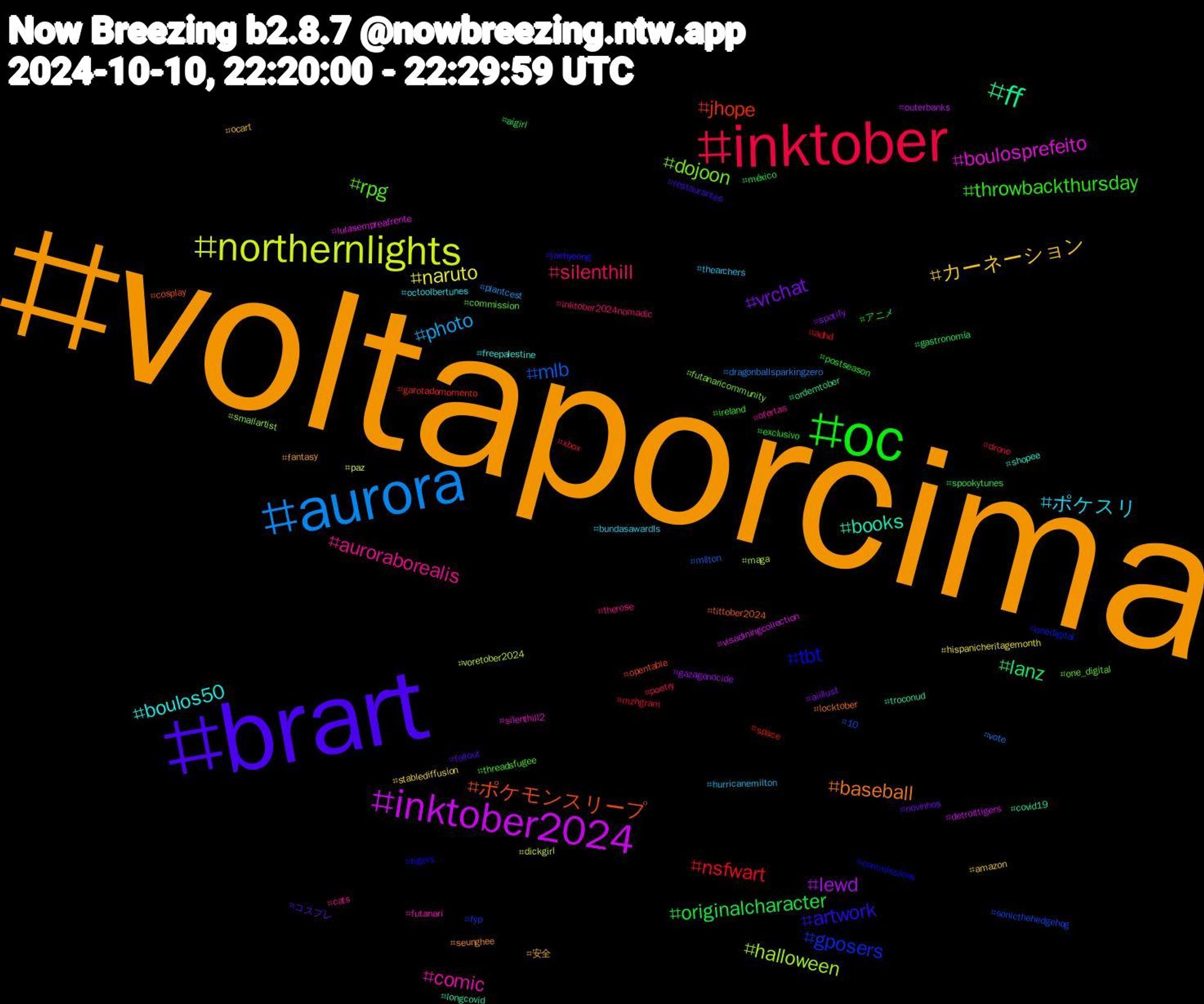 Hashtag Cloud; its hashtagged words/phrases (sorted by weighted frequency, descending):  voltaporcima, brart, oc, inktober, aurora, northernlights, inktober2024, ff, ポケモンスリープ, tbt, rpg, auroraborealis, ポケスリ, カーネーション, vrchat, originalcharacter, nsfwart, mlb, halloween, boulosprefeito, books, baseball, artwork, throwbackthursday, silenthill, photo, naruto, lewd, lanz, jhope, gposers, dojoon, comic, boulos50, 安全, コスプレ, アニメ, xbox, vote, voretober2024, visadiningcollection, troconud, tittober2024, tigers, threadsfugee, therose, thearchers, stablediffusion, spotify, spookytunes, space, sonicthehedgehog, smallartist, silenthill2, shopee, seunghee, restaurantes, postseason, poetry, plantcest, paz, outerbanks, ordemtober, opentable, onedigital, one_digital, ofertas, octoolbertunes, ocart, novinhos, méxico, mzhgram, milton, maga, lulasempreafrente, longcovid, locktober, jaehyeong, ireland, inktober2024nomadic, hurricanemilton, hispanicheritagemonth, gazagenocide, gastronomía, garotadomomento, fyp, futanaricommunity, futanari, freepalestine, fantasy, fallout, exclusivo, drone, dragonballsparkingzero, dickgirl, detroittigers, covid19, cosplay, commissions, commission, cats, bundasawardls, amazon, aiillust, aigirl, adhd, 10